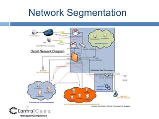 Network Segmentation
 