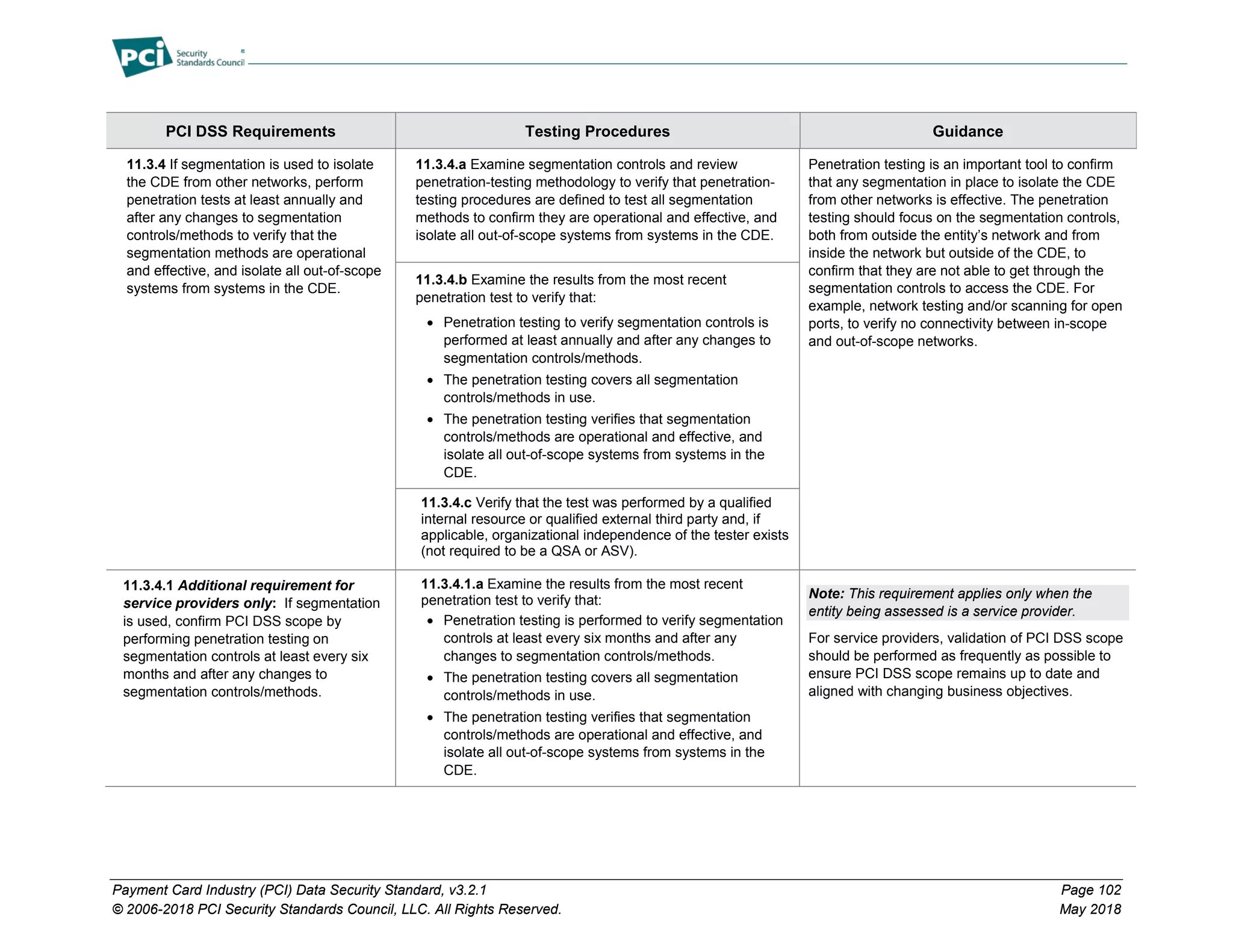 Payment Card Industry (PCI) Data Security Standard, v3.2.1 Page 102
© 2006-2018 PCI Security Standards Council, LLC. All Rights Reserved. May 2018
PCI DSS Requirements Testing Procedures Guidance
11.3.4 If segmentation is used to isolate
the CDE from other networks, perform
penetration tests at least annually and
after any changes to segmentation
controls/methods to verify that the
segmentation methods are operational
and effective, and isolate all out-of-scope
systems from systems in the CDE.
11.3.4.a Examine segmentation controls and review
penetration-testing methodology to verify that penetration-
testing procedures are defined to test all segmentation
methods to confirm they are operational and effective, and
isolate all out-of-scope systems from systems in the CDE.
Penetration testing is an important tool to confirm
that any segmentation in place to isolate the CDE
from other networks is effective. The penetration
testing should focus on the segmentation controls,
both from outside the entity’s network and from
inside the network but outside of the CDE, to
confirm that they are not able to get through the
segmentation controls to access the CDE. For
example, network testing and/or scanning for open
ports, to verify no connectivity between in-scope
and out-of-scope networks.
11.3.4.b Examine the results from the most recent
penetration test to verify that:
• Penetration testing to verify segmentation controls is
performed at least annually and after any changes to
segmentation controls/methods.
• The penetration testing covers all segmentation
controls/methods in use.
• The penetration testing verifies that segmentation
controls/methods are operational and effective, and
isolate all out-of-scope systems from systems in the
CDE.
11.3.4.c Verify that the test was performed by a qualified
internal resource or qualified external third party and, if
applicable, organizational independence of the tester exists
(not required to be a QSA or ASV).
11.3.4.1 Additional requirement for
service providers only: If segmentation
is used, confirm PCI DSS scope by
performing penetration testing on
segmentation controls at least every six
months and after any changes to
segmentation controls/methods.
11.3.4.1.a Examine the results from the most recent
penetration test to verify that:
• Penetration testing is performed to verify segmentation
controls at least every six months and after any
changes to segmentation controls/methods.
• The penetration testing covers all segmentation
controls/methods in use.
• The penetration testing verifies that segmentation
controls/methods are operational and effective, and
isolate all out-of-scope systems from systems in the
CDE.
Note: This requirement applies only when the
entity being assessed is a service provider.
For service providers, validation of PCI DSS scope
should be performed as frequently as possible to
ensure PCI DSS scope remains up to date and
aligned with changing business objectives.
 