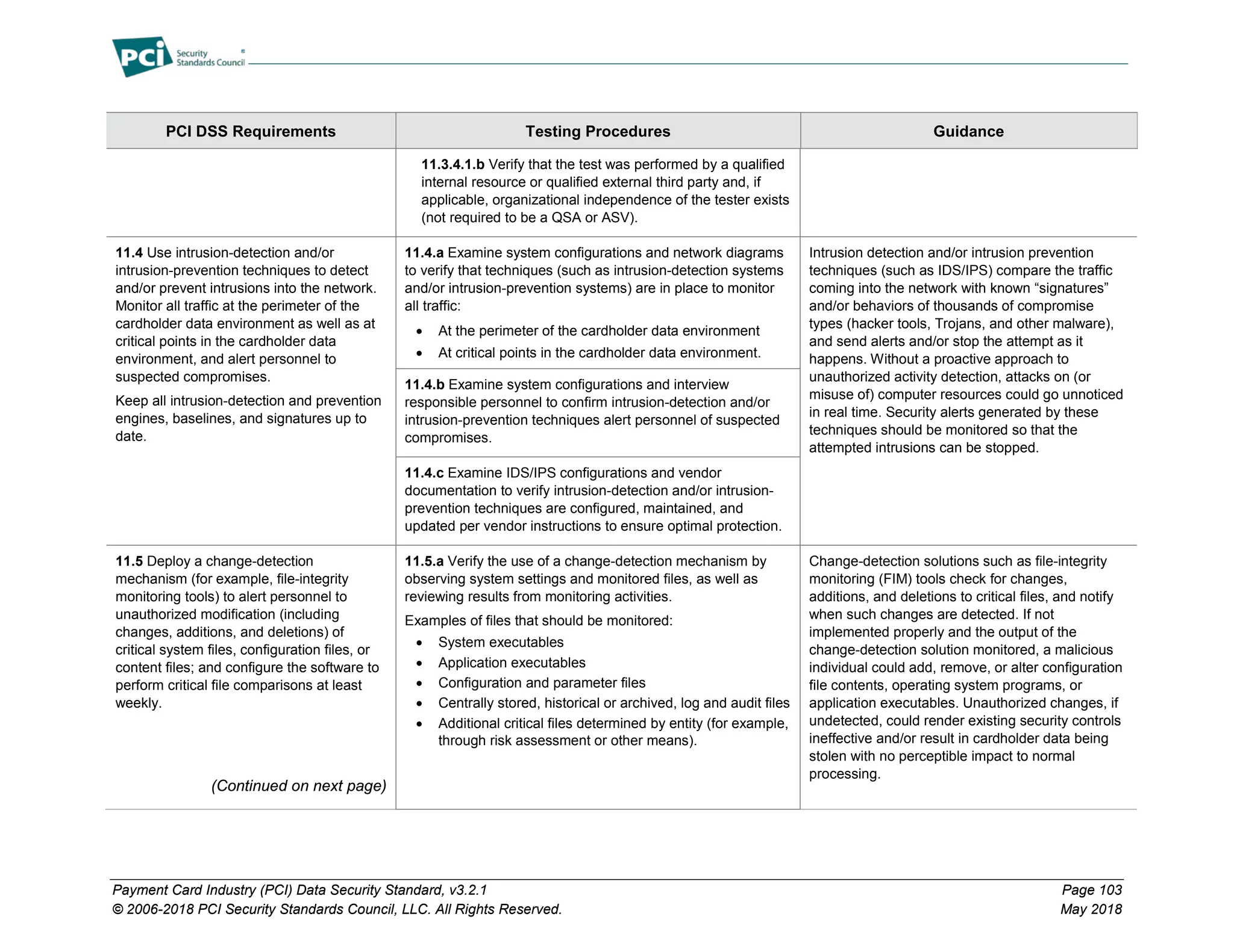 Payment Card Industry (PCI) Data Security Standard, v3.2.1 Page 103
© 2006-2018 PCI Security Standards Council, LLC. All Rights Reserved. May 2018
PCI DSS Requirements Testing Procedures Guidance
11.3.4.1.b Verify that the test was performed by a qualified
internal resource or qualified external third party and, if
applicable, organizational independence of the tester exists
(not required to be a QSA or ASV).
11.4 Use intrusion-detection and/or
intrusion-prevention techniques to detect
and/or prevent intrusions into the network.
Monitor all traffic at the perimeter of the
cardholder data environment as well as at
critical points in the cardholder data
environment, and alert personnel to
suspected compromises.
Keep all intrusion-detection and prevention
engines, baselines, and signatures up to
date.
11.4.a Examine system configurations and network diagrams
to verify that techniques (such as intrusion-detection systems
and/or intrusion-prevention systems) are in place to monitor
all traffic:
• At the perimeter of the cardholder data environment
• At critical points in the cardholder data environment.
Intrusion detection and/or intrusion prevention
techniques (such as IDS/IPS) compare the traffic
coming into the network with known “signatures”
and/or behaviors of thousands of compromise
types (hacker tools, Trojans, and other malware),
and send alerts and/or stop the attempt as it
happens. Without a proactive approach to
unauthorized activity detection, attacks on (or
misuse of) computer resources could go unnoticed
in real time. Security alerts generated by these
techniques should be monitored so that the
attempted intrusions can be stopped.
11.4.b Examine system configurations and interview
responsible personnel to confirm intrusion-detection and/or
intrusion-prevention techniques alert personnel of suspected
compromises.
11.4.c Examine IDS/IPS configurations and vendor
documentation to verify intrusion-detection and/or intrusion-
prevention techniques are configured, maintained, and
updated per vendor instructions to ensure optimal protection.
11.5 Deploy a change-detection
mechanism (for example, file-integrity
monitoring tools) to alert personnel to
unauthorized modification (including
changes, additions, and deletions) of
critical system files, configuration files, or
content files; and configure the software to
perform critical file comparisons at least
weekly.
(Continued on next page)
11.5.a Verify the use of a change-detection mechanism by
observing system settings and monitored files, as well as
reviewing results from monitoring activities.
Examples of files that should be monitored:
• System executables
• Application executables
• Configuration and parameter files
• Centrally stored, historical or archived, log and audit files
• Additional critical files determined by entity (for example,
through risk assessment or other means).
Change-detection solutions such as file-integrity
monitoring (FIM) tools check for changes,
additions, and deletions to critical files, and notify
when such changes are detected. If not
implemented properly and the output of the
change-detection solution monitored, a malicious
individual could add, remove, or alter configuration
file contents, operating system programs, or
application executables. Unauthorized changes, if
undetected, could render existing security controls
ineffective and/or result in cardholder data being
stolen with no perceptible impact to normal
processing.
 
