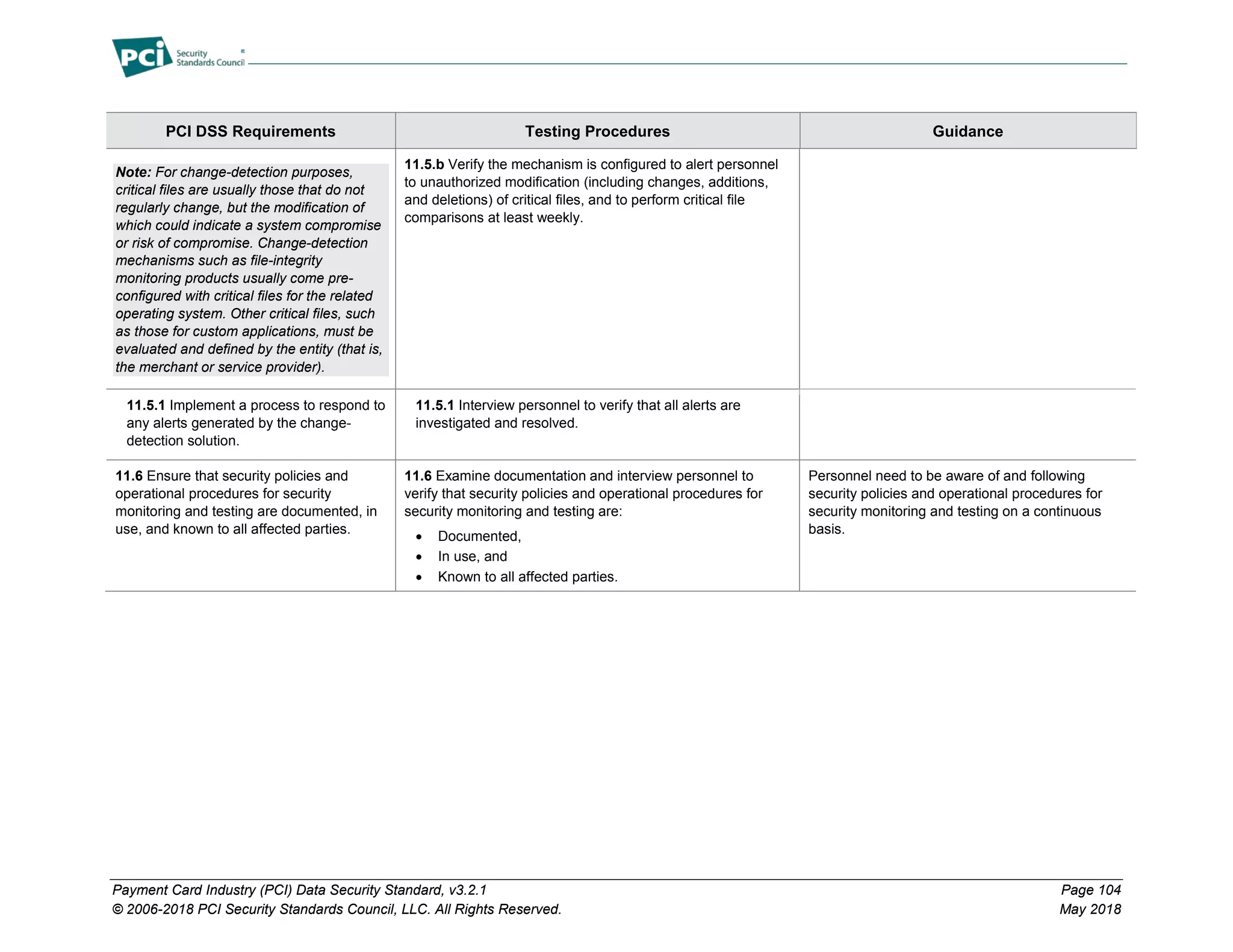 Payment Card Industry (PCI) Data Security Standard, v3.2.1 Page 104
© 2006-2018 PCI Security Standards Council, LLC. All Rights Reserved. May 2018
PCI DSS Requirements Testing Procedures Guidance
Note: For change-detection purposes,
critical files are usually those that do not
regularly change, but the modification of
which could indicate a system compromise
or risk of compromise. Change-detection
mechanisms such as file-integrity
monitoring products usually come pre-
configured with critical files for the related
operating system. Other critical files, such
as those for custom applications, must be
evaluated and defined by the entity (that is,
the merchant or service provider).
11.5.b Verify the mechanism is configured to alert personnel
to unauthorized modification (including changes, additions,
and deletions) of critical files, and to perform critical file
comparisons at least weekly.
11.5.1 Implement a process to respond to
any alerts generated by the change-
detection solution.
11.5.1 Interview personnel to verify that all alerts are
investigated and resolved.
11.6 Ensure that security policies and
operational procedures for security
monitoring and testing are documented, in
use, and known to all affected parties.
11.6 Examine documentation and interview personnel to
verify that security policies and operational procedures for
security monitoring and testing are:
• Documented,
• In use, and
• Known to all affected parties.
Personnel need to be aware of and following
security policies and operational procedures for
security monitoring and testing on a continuous
basis.
 