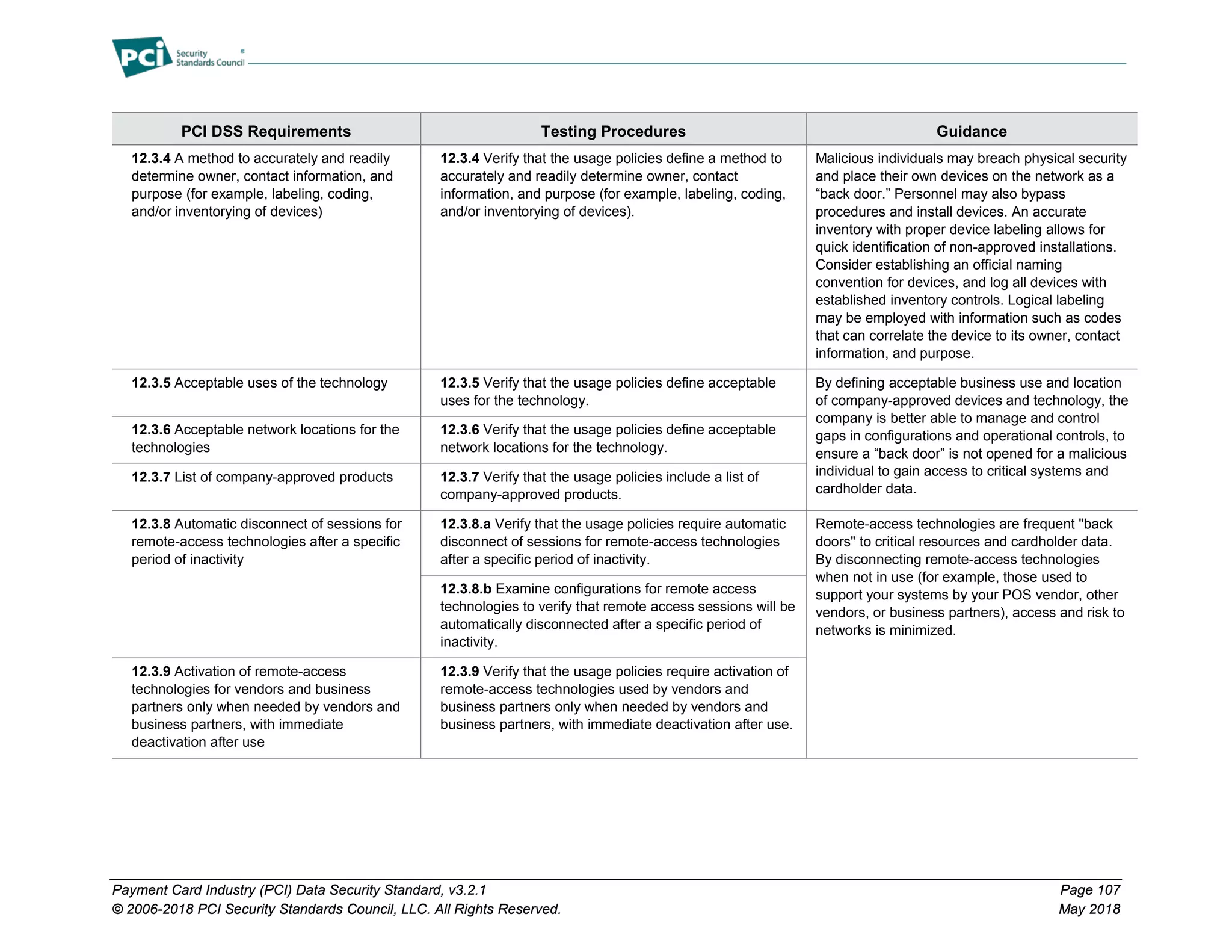 Payment Card Industry (PCI) Data Security Standard, v3.2.1 Page 107
© 2006-2018 PCI Security Standards Council, LLC. All Rights Reserved. May 2018
PCI DSS Requirements Testing Procedures Guidance
12.3.4 A method to accurately and readily
determine owner, contact information, and
purpose (for example, labeling, coding,
and/or inventorying of devices)
12.3.4 Verify that the usage policies define a method to
accurately and readily determine owner, contact
information, and purpose (for example, labeling, coding,
and/or inventorying of devices).
Malicious individuals may breach physical security
and place their own devices on the network as a
“back door.” Personnel may also bypass
procedures and install devices. An accurate
inventory with proper device labeling allows for
quick identification of non-approved installations.
Consider establishing an official naming
convention for devices, and log all devices with
established inventory controls. Logical labeling
may be employed with information such as codes
that can correlate the device to its owner, contact
information, and purpose.
12.3.5 Acceptable uses of the technology 12.3.5 Verify that the usage policies define acceptable
uses for the technology.
By defining acceptable business use and location
of company-approved devices and technology, the
company is better able to manage and control
gaps in configurations and operational controls, to
ensure a “back door” is not opened for a malicious
individual to gain access to critical systems and
cardholder data.
12.3.6 Acceptable network locations for the
technologies
12.3.6 Verify that the usage policies define acceptable
network locations for the technology.
12.3.7 List of company-approved products 12.3.7 Verify that the usage policies include a list of
company-approved products.
12.3.8 Automatic disconnect of sessions for
remote-access technologies after a specific
period of inactivity
12.3.8.a Verify that the usage policies require automatic
disconnect of sessions for remote-access technologies
after a specific period of inactivity.
Remote-access technologies are frequent "back
doors" to critical resources and cardholder data.
By disconnecting remote-access technologies
when not in use (for example, those used to
support your systems by your POS vendor, other
vendors, or business partners), access and risk to
networks is minimized.
12.3.8.b Examine configurations for remote access
technologies to verify that remote access sessions will be
automatically disconnected after a specific period of
inactivity.
12.3.9 Activation of remote-access
technologies for vendors and business
partners only when needed by vendors and
business partners, with immediate
deactivation after use
12.3.9 Verify that the usage policies require activation of
remote-access technologies used by vendors and
business partners only when needed by vendors and
business partners, with immediate deactivation after use.
 