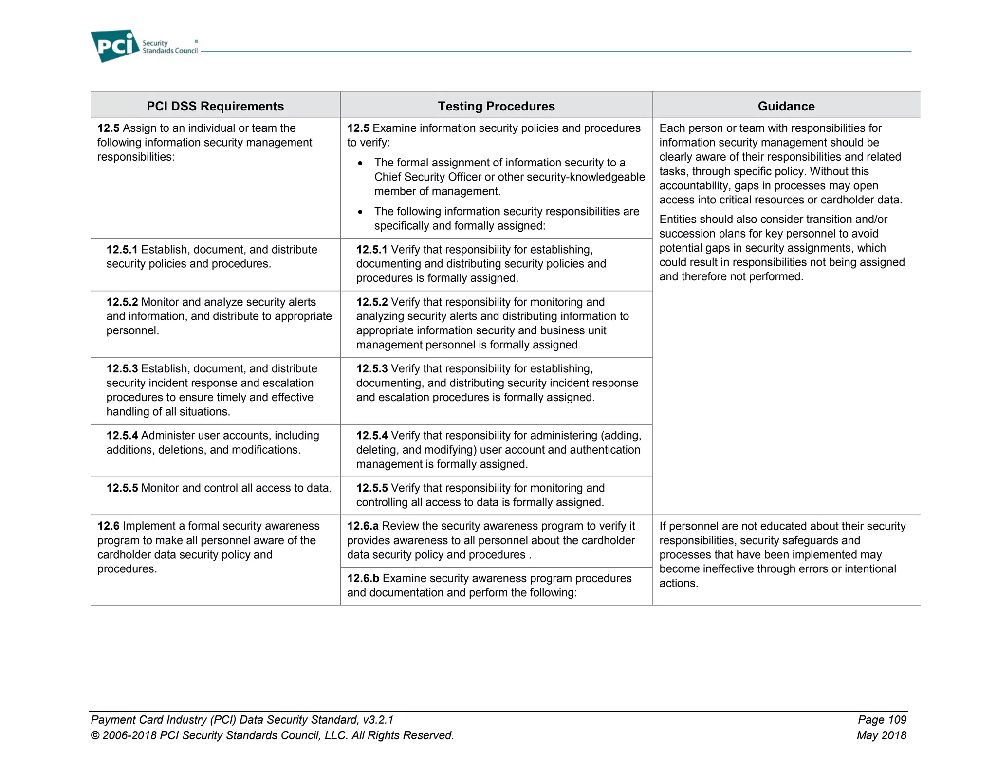 Payment Card Industry (PCI) Data Security Standard, v3.2.1 Page 109
© 2006-2018 PCI Security Standards Council, LLC. All Rights Reserved. May 2018
PCI DSS Requirements Testing Procedures Guidance
12.5 Assign to an individual or team the
following information security management
responsibilities:
12.5 Examine information security policies and procedures
to verify:
• The formal assignment of information security to a
Chief Security Officer or other security-knowledgeable
member of management.
• The following information security responsibilities are
specifically and formally assigned:
Each person or team with responsibilities for
information security management should be
clearly aware of their responsibilities and related
tasks, through specific policy. Without this
accountability, gaps in processes may open
access into critical resources or cardholder data.
Entities should also consider transition and/or
succession plans for key personnel to avoid
potential gaps in security assignments, which
could result in responsibilities not being assigned
and therefore not performed.
12.5.1 Establish, document, and distribute
security policies and procedures.
12.5.1 Verify that responsibility for establishing,
documenting and distributing security policies and
procedures is formally assigned.
12.5.2 Monitor and analyze security alerts
and information, and distribute to appropriate
personnel.
12.5.2 Verify that responsibility for monitoring and
analyzing security alerts and distributing information to
appropriate information security and business unit
management personnel is formally assigned.
12.5.3 Establish, document, and distribute
security incident response and escalation
procedures to ensure timely and effective
handling of all situations.
12.5.3 Verify that responsibility for establishing,
documenting, and distributing security incident response
and escalation procedures is formally assigned.
12.5.4 Administer user accounts, including
additions, deletions, and modifications.
12.5.4 Verify that responsibility for administering (adding,
deleting, and modifying) user account and authentication
management is formally assigned.
12.5.5 Monitor and control all access to data. 12.5.5 Verify that responsibility for monitoring and
controlling all access to data is formally assigned.
12.6 Implement a formal security awareness
program to make all personnel aware of the
cardholder data security policy and
procedures.
12.6.a Review the security awareness program to verify it
provides awareness to all personnel about the cardholder
data security policy and procedures .
If personnel are not educated about their security
responsibilities, security safeguards and
processes that have been implemented may
become ineffective through errors or intentional
actions.
12.6.b Examine security awareness program procedures
and documentation and perform the following:
 