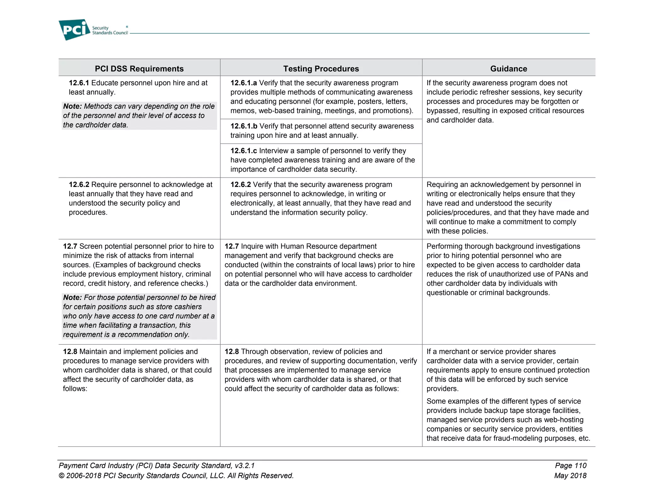 Payment Card Industry (PCI) Data Security Standard, v3.2.1 Page 110
© 2006-2018 PCI Security Standards Council, LLC. All Rights Reserved. May 2018
PCI DSS Requirements Testing Procedures Guidance
12.6.1 Educate personnel upon hire and at
least annually.
Note: Methods can vary depending on the role
of the personnel and their level of access to
the cardholder data.
12.6.1.a Verify that the security awareness program
provides multiple methods of communicating awareness
and educating personnel (for example, posters, letters,
memos, web-based training, meetings, and promotions).
If the security awareness program does not
include periodic refresher sessions, key security
processes and procedures may be forgotten or
bypassed, resulting in exposed critical resources
and cardholder data.
12.6.1.b Verify that personnel attend security awareness
training upon hire and at least annually.
12.6.1.c Interview a sample of personnel to verify they
have completed awareness training and are aware of the
importance of cardholder data security.
12.6.2 Require personnel to acknowledge at
least annually that they have read and
understood the security policy and
procedures.
12.6.2 Verify that the security awareness program
requires personnel to acknowledge, in writing or
electronically, at least annually, that they have read and
understand the information security policy.
Requiring an acknowledgement by personnel in
writing or electronically helps ensure that they
have read and understood the security
policies/procedures, and that they have made and
will continue to make a commitment to comply
with these policies.
12.7 Screen potential personnel prior to hire to
minimize the risk of attacks from internal
sources. (Examples of background checks
include previous employment history, criminal
record, credit history, and reference checks.)
Note: For those potential personnel to be hired
for certain positions such as store cashiers
who only have access to one card number at a
time when facilitating a transaction, this
requirement is a recommendation only.
12.7 Inquire with Human Resource department
management and verify that background checks are
conducted (within the constraints of local laws) prior to hire
on potential personnel who will have access to cardholder
data or the cardholder data environment.
Performing thorough background investigations
prior to hiring potential personnel who are
expected to be given access to cardholder data
reduces the risk of unauthorized use of PANs and
other cardholder data by individuals with
questionable or criminal backgrounds.
12.8 Maintain and implement policies and
procedures to manage service providers with
whom cardholder data is shared, or that could
affect the security of cardholder data, as
follows:
12.8 Through observation, review of policies and
procedures, and review of supporting documentation, verify
that processes are implemented to manage service
providers with whom cardholder data is shared, or that
could affect the security of cardholder data as follows:
If a merchant or service provider shares
cardholder data with a service provider, certain
requirements apply to ensure continued protection
of this data will be enforced by such service
providers.
Some examples of the different types of service
providers include backup tape storage facilities,
managed service providers such as web-hosting
companies or security service providers, entities
that receive data for fraud-modeling purposes, etc.
 