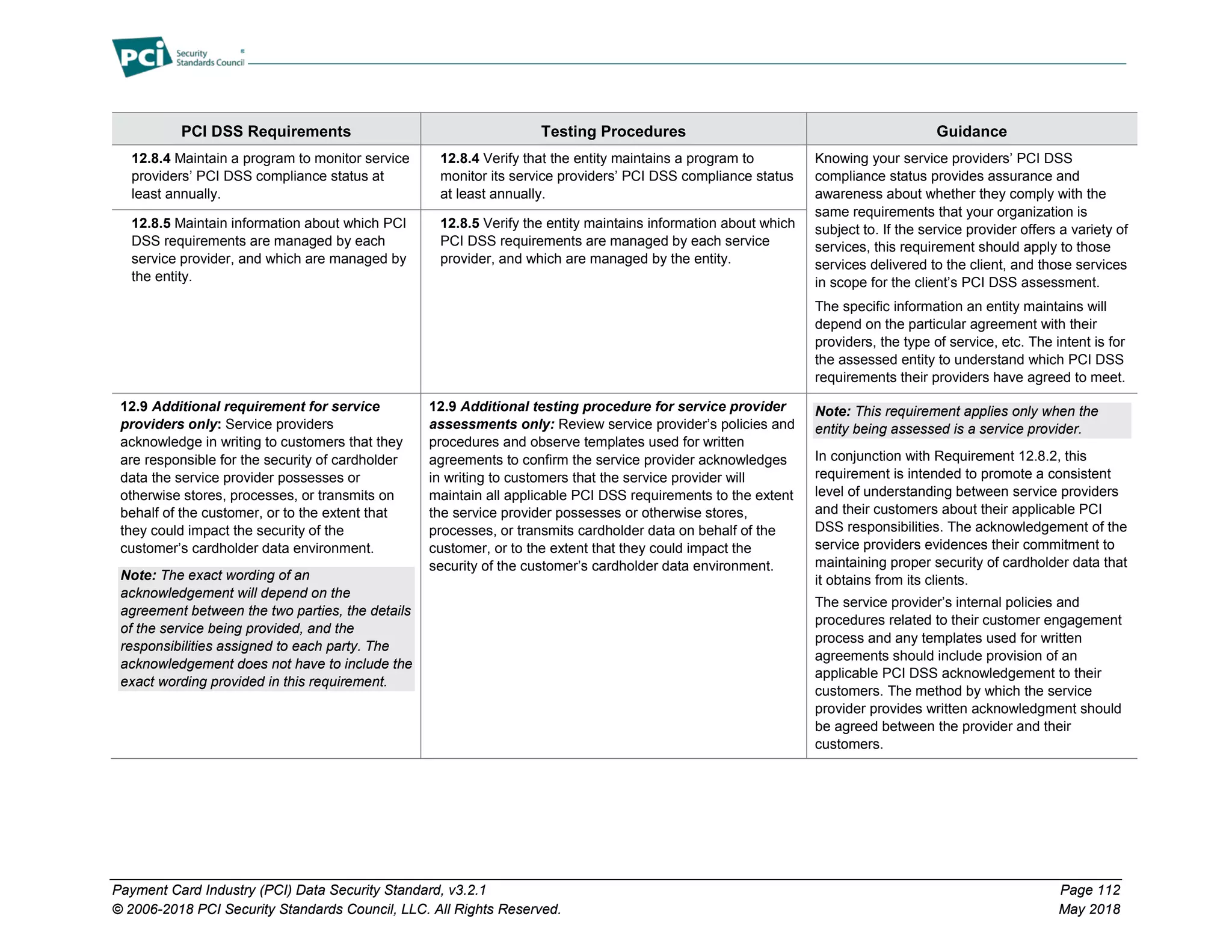Payment Card Industry (PCI) Data Security Standard, v3.2.1 Page 112
© 2006-2018 PCI Security Standards Council, LLC. All Rights Reserved. May 2018
PCI DSS Requirements Testing Procedures Guidance
12.8.4 Maintain a program to monitor service
providers’ PCI DSS compliance status at
least annually.
12.8.4 Verify that the entity maintains a program to
monitor its service providers’ PCI DSS compliance status
at least annually.
Knowing your service providers’ PCI DSS
compliance status provides assurance and
awareness about whether they comply with the
same requirements that your organization is
subject to. If the service provider offers a variety of
services, this requirement should apply to those
services delivered to the client, and those services
in scope for the client’s PCI DSS assessment.
The specific information an entity maintains will
depend on the particular agreement with their
providers, the type of service, etc. The intent is for
the assessed entity to understand which PCI DSS
requirements their providers have agreed to meet.
12.8.5 Maintain information about which PCI
DSS requirements are managed by each
service provider, and which are managed by
the entity.
12.8.5 Verify the entity maintains information about which
PCI DSS requirements are managed by each service
provider, and which are managed by the entity.
12.9 Additional requirement for service
providers only: Service providers
acknowledge in writing to customers that they
are responsible for the security of cardholder
data the service provider possesses or
otherwise stores, processes, or transmits on
behalf of the customer, or to the extent that
they could impact the security of the
customer’s cardholder data environment.
Note: The exact wording of an
acknowledgement will depend on the
agreement between the two parties, the details
of the service being provided, and the
responsibilities assigned to each party. The
acknowledgement does not have to include the
exact wording provided in this requirement.
12.9 Additional testing procedure for service provider
assessments only: Review service provider’s policies and
procedures and observe templates used for written
agreements to confirm the service provider acknowledges
in writing to customers that the service provider will
maintain all applicable PCI DSS requirements to the extent
the service provider possesses or otherwise stores,
processes, or transmits cardholder data on behalf of the
customer, or to the extent that they could impact the
security of the customer’s cardholder data environment.
Note: This requirement applies only when the
entity being assessed is a service provider.
In conjunction with Requirement 12.8.2, this
requirement is intended to promote a consistent
level of understanding between service providers
and their customers about their applicable PCI
DSS responsibilities. The acknowledgement of the
service providers evidences their commitment to
maintaining proper security of cardholder data that
it obtains from its clients.
The service provider’s internal policies and
procedures related to their customer engagement
process and any templates used for written
agreements should include provision of an
applicable PCI DSS acknowledgement to their
customers. The method by which the service
provider provides written acknowledgment should
be agreed between the provider and their
customers.
 