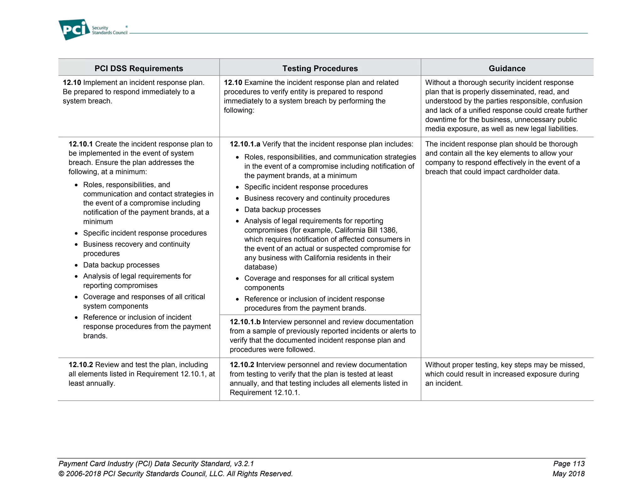 Payment Card Industry (PCI) Data Security Standard, v3.2.1 Page 113
© 2006-2018 PCI Security Standards Council, LLC. All Rights Reserved. May 2018
PCI DSS Requirements Testing Procedures Guidance
12.10 Implement an incident response plan.
Be prepared to respond immediately to a
system breach.
12.10 Examine the incident response plan and related
procedures to verify entity is prepared to respond
immediately to a system breach by performing the
following:
Without a thorough security incident response
plan that is properly disseminated, read, and
understood by the parties responsible, confusion
and lack of a unified response could create further
downtime for the business, unnecessary public
media exposure, as well as new legal liabilities.
12.10.1 Create the incident response plan to
be implemented in the event of system
breach. Ensure the plan addresses the
following, at a minimum:
• Roles, responsibilities, and
communication and contact strategies in
the event of a compromise including
notification of the payment brands, at a
minimum
• Specific incident response procedures
• Business recovery and continuity
procedures
• Data backup processes
• Analysis of legal requirements for
reporting compromises
• Coverage and responses of all critical
system components
• Reference or inclusion of incident
response procedures from the payment
brands.
12.10.1.a Verify that the incident response plan includes:
• Roles, responsibilities, and communication strategies
in the event of a compromise including notification of
the payment brands, at a minimum
• Specific incident response procedures
• Business recovery and continuity procedures
• Data backup processes
• Analysis of legal requirements for reporting
compromises (for example, California Bill 1386,
which requires notification of affected consumers in
the event of an actual or suspected compromise for
any business with California residents in their
database)
• Coverage and responses for all critical system
components
• Reference or inclusion of incident response
procedures from the payment brands.
The incident response plan should be thorough
and contain all the key elements to allow your
company to respond effectively in the event of a
breach that could impact cardholder data.
12.10.1.b Interview personnel and review documentation
from a sample of previously reported incidents or alerts to
verify that the documented incident response plan and
procedures were followed.
12.10.2 Review and test the plan, including
all elements listed in Requirement 12.10.1, at
least annually.
12.10.2 Interview personnel and review documentation
from testing to verify that the plan is tested at least
annually, and that testing includes all elements listed in
Requirement 12.10.1.
Without proper testing, key steps may be missed,
which could result in increased exposure during
an incident.
 