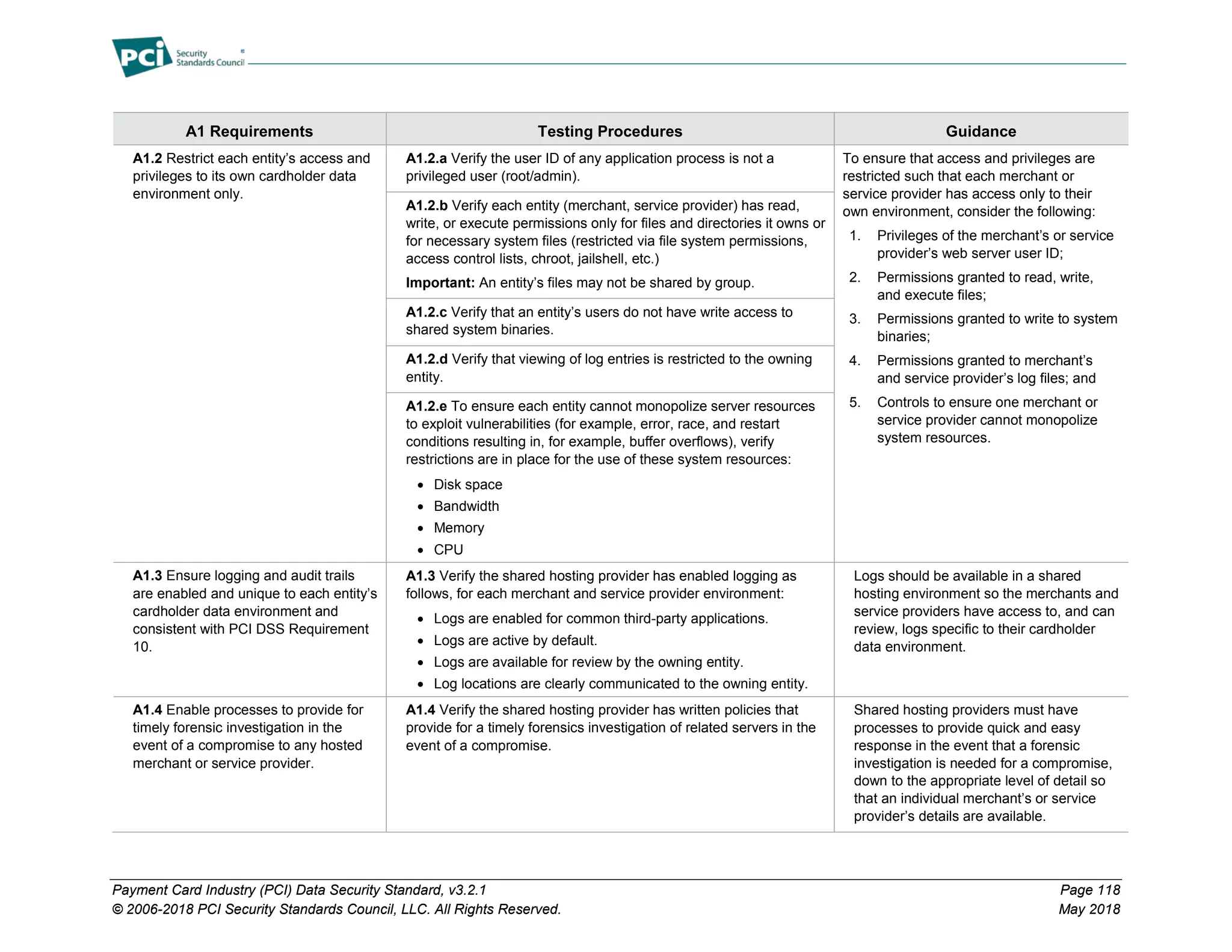 Payment Card Industry (PCI) Data Security Standard, v3.2.1 Page 118
© 2006-2018 PCI Security Standards Council, LLC. All Rights Reserved. May 2018
A1 Requirements Testing Procedures Guidance
A1.2 Restrict each entity’s access and
privileges to its own cardholder data
environment only.
A1.2.a Verify the user ID of any application process is not a
privileged user (root/admin).
To ensure that access and privileges are
restricted such that each merchant or
service provider has access only to their
own environment, consider the following:
1. Privileges of the merchant’s or service
provider’s web server user ID;
2. Permissions granted to read, write,
and execute files;
3. Permissions granted to write to system
binaries;
4. Permissions granted to merchant’s
and service provider’s log files; and
5. Controls to ensure one merchant or
service provider cannot monopolize
system resources.
A1.2.b Verify each entity (merchant, service provider) has read,
write, or execute permissions only for files and directories it owns or
for necessary system files (restricted via file system permissions,
access control lists, chroot, jailshell, etc.)
Important: An entity’s files may not be shared by group.
A1.2.c Verify that an entity’s users do not have write access to
shared system binaries.
A1.2.d Verify that viewing of log entries is restricted to the owning
entity.
A1.2.e To ensure each entity cannot monopolize server resources
to exploit vulnerabilities (for example, error, race, and restart
conditions resulting in, for example, buffer overflows), verify
restrictions are in place for the use of these system resources:
• Disk space
• Bandwidth
• Memory
• CPU
A1.3 Ensure logging and audit trails
are enabled and unique to each entity’s
cardholder data environment and
consistent with PCI DSS Requirement
10.
A1.3 Verify the shared hosting provider has enabled logging as
follows, for each merchant and service provider environment:
• Logs are enabled for common third-party applications.
• Logs are active by default.
• Logs are available for review by the owning entity.
• Log locations are clearly communicated to the owning entity.
Logs should be available in a shared
hosting environment so the merchants and
service providers have access to, and can
review, logs specific to their cardholder
data environment.
A1.4 Enable processes to provide for
timely forensic investigation in the
event of a compromise to any hosted
merchant or service provider.
A1.4 Verify the shared hosting provider has written policies that
provide for a timely forensics investigation of related servers in the
event of a compromise.
Shared hosting providers must have
processes to provide quick and easy
response in the event that a forensic
investigation is needed for a compromise,
down to the appropriate level of detail so
that an individual merchant’s or service
provider’s details are available.
 
