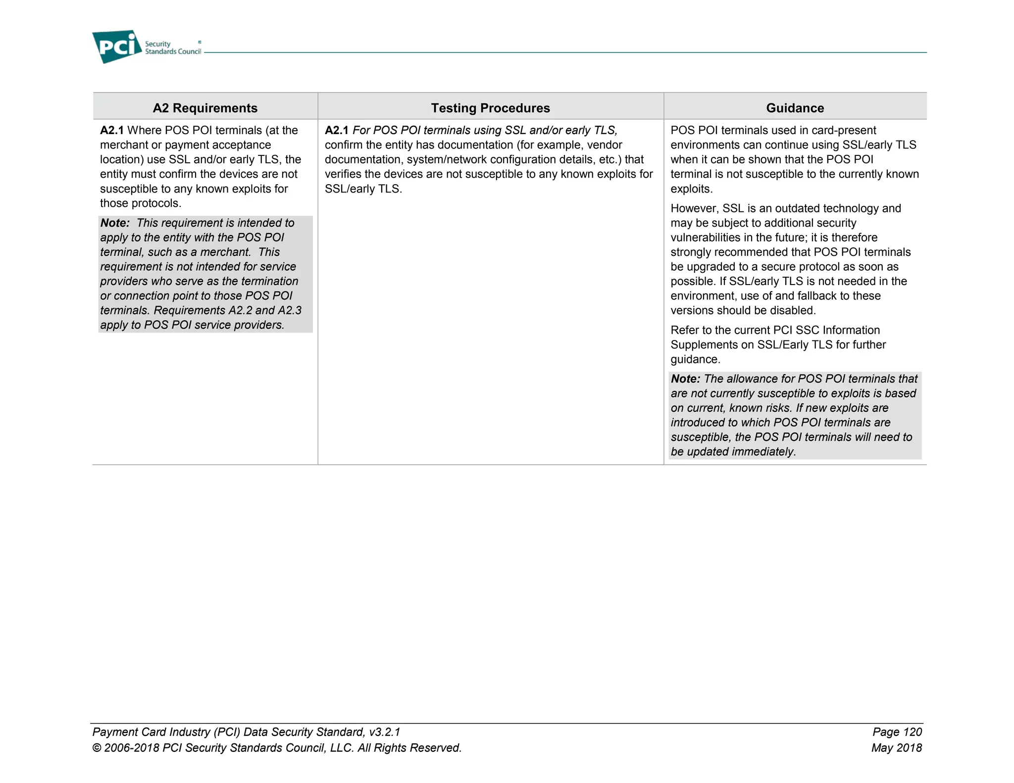 Payment Card Industry (PCI) Data Security Standard, v3.2.1 Page 120
© 2006-2018 PCI Security Standards Council, LLC. All Rights Reserved. May 2018
A2 Requirements Testing Procedures Guidance
A2.1 Where POS POI terminals (at the
merchant or payment acceptance
location) use SSL and/or early TLS, the
entity must confirm the devices are not
susceptible to any known exploits for
those protocols.
Note: This requirement is intended to
apply to the entity with the POS POI
terminal, such as a merchant. This
requirement is not intended for service
providers who serve as the termination
or connection point to those POS POI
terminals. Requirements A2.2 and A2.3
apply to POS POI service providers.
A2.1 For POS POI terminals using SSL and/or early TLS,
confirm the entity has documentation (for example, vendor
documentation, system/network configuration details, etc.) that
verifies the devices are not susceptible to any known exploits for
SSL/early TLS.
POS POI terminals used in card-present
environments can continue using SSL/early TLS
when it can be shown that the POS POI
terminal is not susceptible to the currently known
exploits.
However, SSL is an outdated technology and
may be subject to additional security
vulnerabilities in the future; it is therefore
strongly recommended that POS POI terminals
be upgraded to a secure protocol as soon as
possible. If SSL/early TLS is not needed in the
environment, use of and fallback to these
versions should be disabled.
Refer to the current PCI SSC Information
Supplements on SSL/Early TLS for further
guidance.
Note: The allowance for POS POI terminals that
are not currently susceptible to exploits is based
on current, known risks. If new exploits are
introduced to which POS POI terminals are
susceptible, the POS POI terminals will need to
be updated immediately.
 