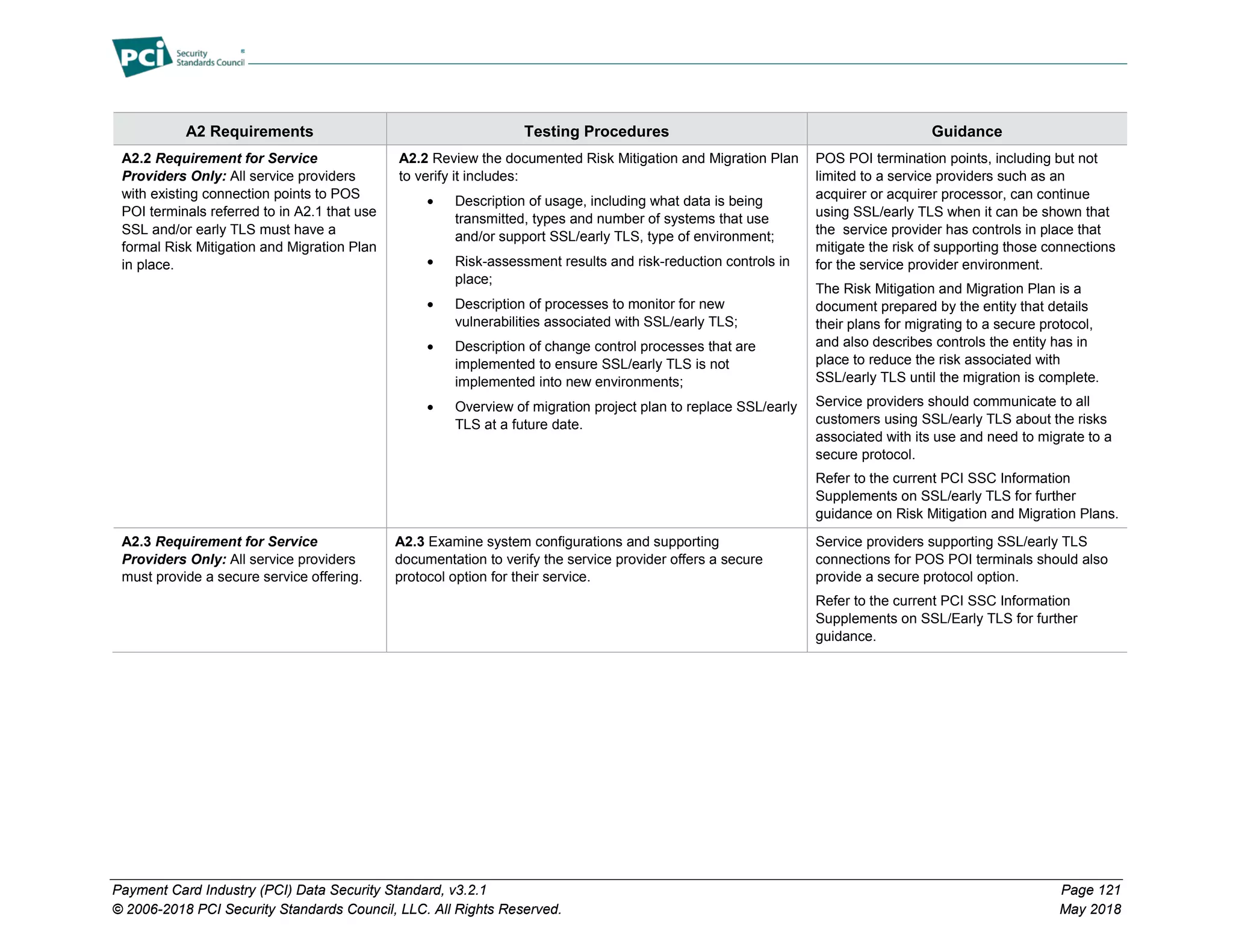 Payment Card Industry (PCI) Data Security Standard, v3.2.1 Page 121
© 2006-2018 PCI Security Standards Council, LLC. All Rights Reserved. May 2018
A2 Requirements Testing Procedures Guidance
A2.2 Requirement for Service
Providers Only: All service providers
with existing connection points to POS
POI terminals referred to in A2.1 that use
SSL and/or early TLS must have a
formal Risk Mitigation and Migration Plan
in place.
A2.2 Review the documented Risk Mitigation and Migration Plan
to verify it includes:
• Description of usage, including what data is being
transmitted, types and number of systems that use
and/or support SSL/early TLS, type of environment;
• Risk-assessment results and risk-reduction controls in
place;
• Description of processes to monitor for new
vulnerabilities associated with SSL/early TLS;
• Description of change control processes that are
implemented to ensure SSL/early TLS is not
implemented into new environments;
• Overview of migration project plan to replace SSL/early
TLS at a future date.
POS POI termination points, including but not
limited to a service providers such as an
acquirer or acquirer processor, can continue
using SSL/early TLS when it can be shown that
the service provider has controls in place that
mitigate the risk of supporting those connections
for the service provider environment.
The Risk Mitigation and Migration Plan is a
document prepared by the entity that details
their plans for migrating to a secure protocol,
and also describes controls the entity has in
place to reduce the risk associated with
SSL/early TLS until the migration is complete.
Service providers should communicate to all
customers using SSL/early TLS about the risks
associated with its use and need to migrate to a
secure protocol.
Refer to the current PCI SSC Information
Supplements on SSL/early TLS for further
guidance on Risk Mitigation and Migration Plans.
A2.3 Requirement for Service
Providers Only: All service providers
must provide a secure service offering.
A2.3 Examine system configurations and supporting
documentation to verify the service provider offers a secure
protocol option for their service.
Service providers supporting SSL/early TLS
connections for POS POI terminals should also
provide a secure protocol option.
Refer to the current PCI SSC Information
Supplements on SSL/Early TLS for further
guidance.
 