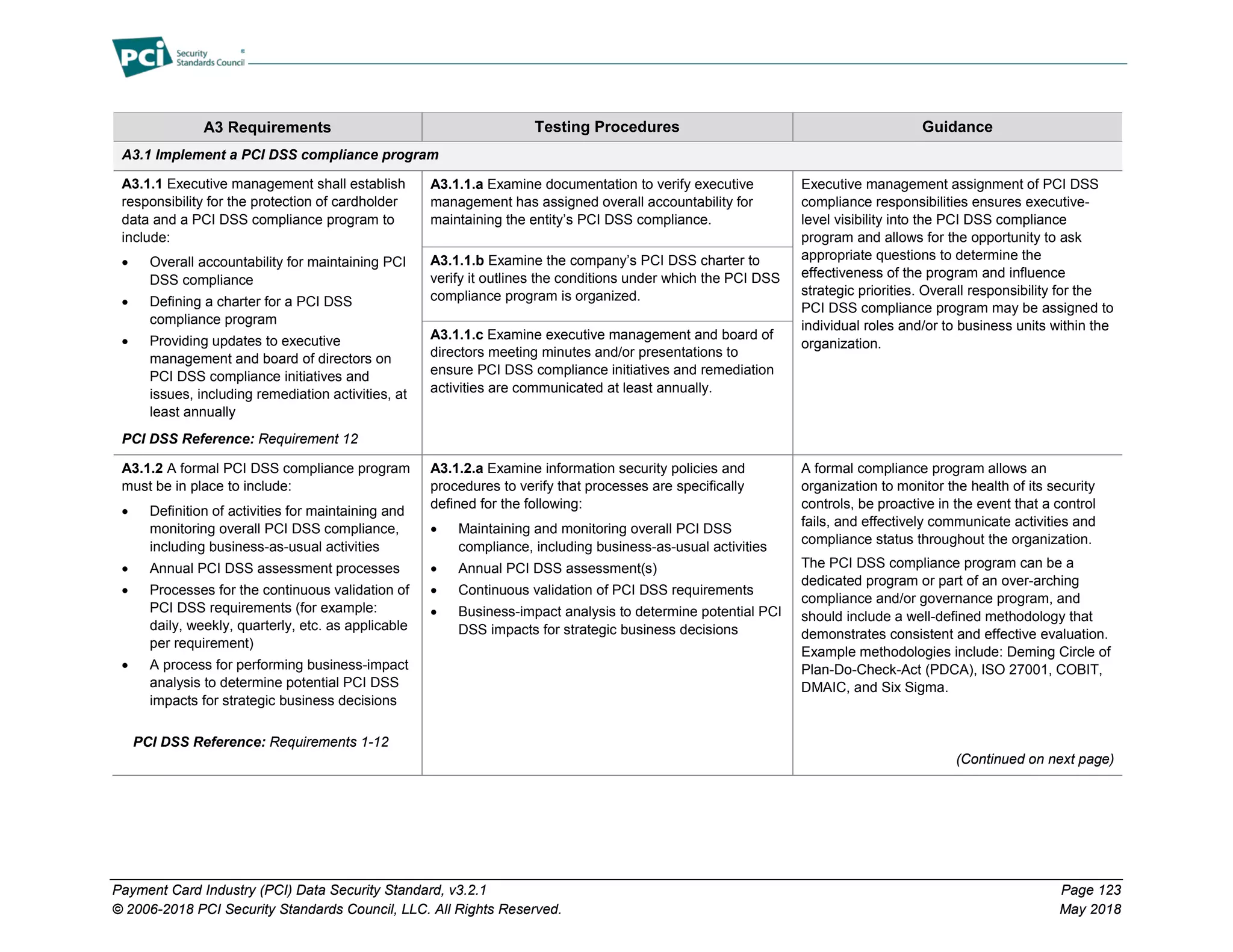 Payment Card Industry (PCI) Data Security Standard, v3.2.1 Page 123
© 2006-2018 PCI Security Standards Council, LLC. All Rights Reserved. May 2018
A3 Requirements Testing Procedures Guidance
A3.1 Implement a PCI DSS compliance program
A3.1.1 Executive management shall establish
responsibility for the protection of cardholder
data and a PCI DSS compliance program to
include:
• Overall accountability for maintaining PCI
DSS compliance
• Defining a charter for a PCI DSS
compliance program
• Providing updates to executive
management and board of directors on
PCI DSS compliance initiatives and
issues, including remediation activities, at
least annually
PCI DSS Reference: Requirement 12
A3.1.1.a Examine documentation to verify executive
management has assigned overall accountability for
maintaining the entity’s PCI DSS compliance.
Executive management assignment of PCI DSS
compliance responsibilities ensures executive-
level visibility into the PCI DSS compliance
program and allows for the opportunity to ask
appropriate questions to determine the
effectiveness of the program and influence
strategic priorities. Overall responsibility for the
PCI DSS compliance program may be assigned to
individual roles and/or to business units within the
organization.
A3.1.1.b Examine the company’s PCI DSS charter to
verify it outlines the conditions under which the PCI DSS
compliance program is organized.
A3.1.1.c Examine executive management and board of
directors meeting minutes and/or presentations to
ensure PCI DSS compliance initiatives and remediation
activities are communicated at least annually.
A3.1.2 A formal PCI DSS compliance program
must be in place to include:
• Definition of activities for maintaining and
monitoring overall PCI DSS compliance,
including business-as-usual activities
• Annual PCI DSS assessment processes
• Processes for the continuous validation of
PCI DSS requirements (for example:
daily, weekly, quarterly, etc. as applicable
per requirement)
• A process for performing business-impact
analysis to determine potential PCI DSS
impacts for strategic business decisions
PCI DSS Reference: Requirements 1-12
A3.1.2.a Examine information security policies and
procedures to verify that processes are specifically
defined for the following:
• Maintaining and monitoring overall PCI DSS
compliance, including business-as-usual activities
• Annual PCI DSS assessment(s)
• Continuous validation of PCI DSS requirements
• Business-impact analysis to determine potential PCI
DSS impacts for strategic business decisions
A formal compliance program allows an
organization to monitor the health of its security
controls, be proactive in the event that a control
fails, and effectively communicate activities and
compliance status throughout the organization.
The PCI DSS compliance program can be a
dedicated program or part of an over-arching
compliance and/or governance program, and
should include a well-defined methodology that
demonstrates consistent and effective evaluation.
Example methodologies include: Deming Circle of
Plan-Do-Check-Act (PDCA), ISO 27001, COBIT,
DMAIC, and Six Sigma.
(Continued on next page)
 