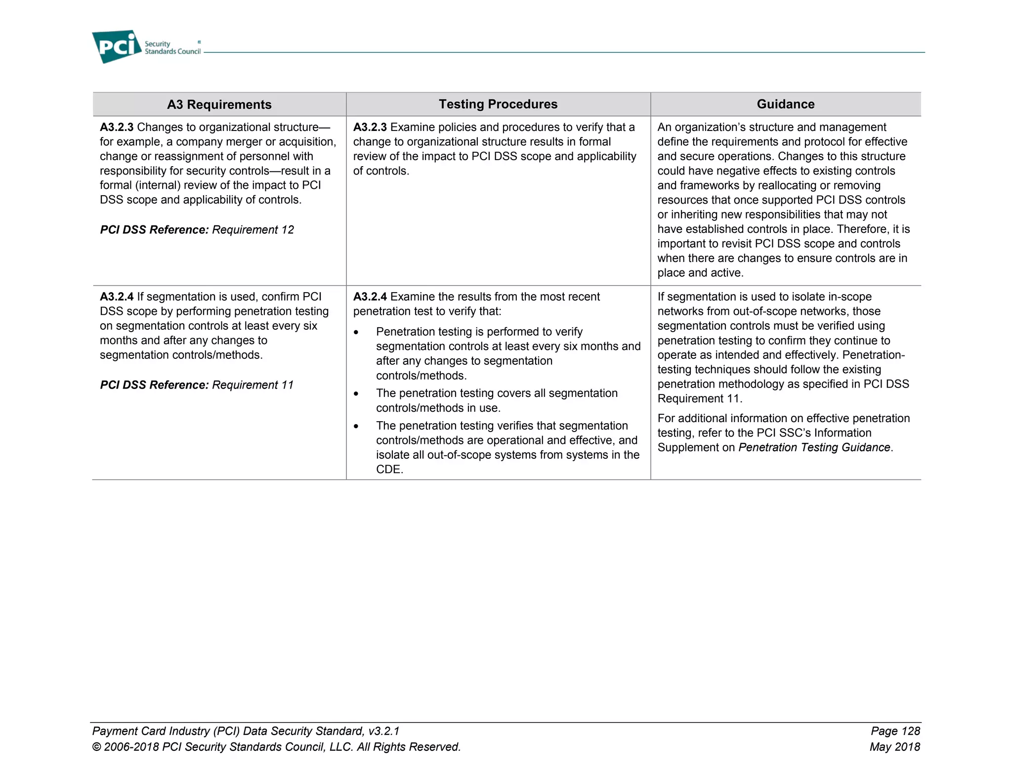 Payment Card Industry (PCI) Data Security Standard, v3.2.1 Page 128
© 2006-2018 PCI Security Standards Council, LLC. All Rights Reserved. May 2018
A3 Requirements Testing Procedures Guidance
A3.2.3 Changes to organizational structure—
for example, a company merger or acquisition,
change or reassignment of personnel with
responsibility for security controls—result in a
formal (internal) review of the impact to PCI
DSS scope and applicability of controls.
PCI DSS Reference: Requirement 12
A3.2.3 Examine policies and procedures to verify that a
change to organizational structure results in formal
review of the impact to PCI DSS scope and applicability
of controls.
An organization’s structure and management
define the requirements and protocol for effective
and secure operations. Changes to this structure
could have negative effects to existing controls
and frameworks by reallocating or removing
resources that once supported PCI DSS controls
or inheriting new responsibilities that may not
have established controls in place. Therefore, it is
important to revisit PCI DSS scope and controls
when there are changes to ensure controls are in
place and active.
A3.2.4 If segmentation is used, confirm PCI
DSS scope by performing penetration testing
on segmentation controls at least every six
months and after any changes to
segmentation controls/methods.
PCI DSS Reference: Requirement 11
A3.2.4 Examine the results from the most recent
penetration test to verify that:
• Penetration testing is performed to verify
segmentation controls at least every six months and
after any changes to segmentation
controls/methods.
• The penetration testing covers all segmentation
controls/methods in use.
• The penetration testing verifies that segmentation
controls/methods are operational and effective, and
isolate all out-of-scope systems from systems in the
CDE.
If segmentation is used to isolate in-scope
networks from out-of-scope networks, those
segmentation controls must be verified using
penetration testing to confirm they continue to
operate as intended and effectively. Penetration-
testing techniques should follow the existing
penetration methodology as specified in PCI DSS
Requirement 11.
For additional information on effective penetration
testing, refer to the PCI SSC’s Information
Supplement on Penetration Testing Guidance.
 