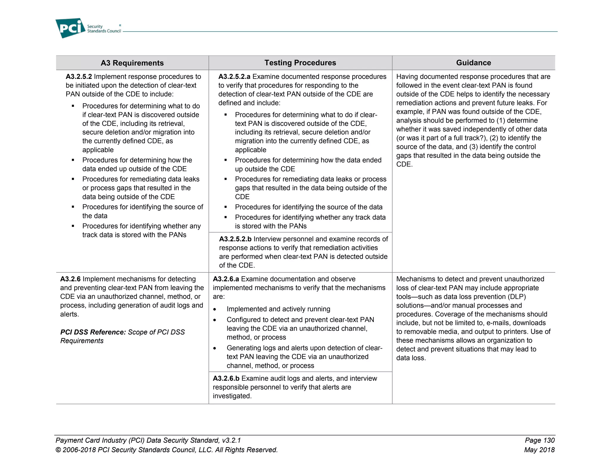Payment Card Industry (PCI) Data Security Standard, v3.2.1 Page 130
© 2006-2018 PCI Security Standards Council, LLC. All Rights Reserved. May 2018
A3 Requirements Testing Procedures Guidance
A3.2.5.2 Implement response procedures to
be initiated upon the detection of clear-text
PAN outside of the CDE to include:
 Procedures for determining what to do
if clear-text PAN is discovered outside
of the CDE, including its retrieval,
secure deletion and/or migration into
the currently defined CDE, as
applicable
 Procedures for determining how the
data ended up outside of the CDE
 Procedures for remediating data leaks
or process gaps that resulted in the
data being outside of the CDE
 Procedures for identifying the source of
the data
 Procedures for identifying whether any
track data is stored with the PANs
A3.2.5.2.a Examine documented response procedures
to verify that procedures for responding to the
detection of clear-text PAN outside of the CDE are
defined and include:
 Procedures for determining what to do if clear-
text PAN is discovered outside of the CDE,
including its retrieval, secure deletion and/or
migration into the currently defined CDE, as
applicable
 Procedures for determining how the data ended
up outside the CDE
 Procedures for remediating data leaks or process
gaps that resulted in the data being outside of the
CDE
 Procedures for identifying the source of the data
 Procedures for identifying whether any track data
is stored with the PANs
Having documented response procedures that are
followed in the event clear-text PAN is found
outside of the CDE helps to identify the necessary
remediation actions and prevent future leaks. For
example, if PAN was found outside of the CDE,
analysis should be performed to (1) determine
whether it was saved independently of other data
(or was it part of a full track?), (2) to identify the
source of the data, and (3) identify the control
gaps that resulted in the data being outside the
CDE.
A3.2.5.2.b Interview personnel and examine records of
response actions to verify that remediation activities
are performed when clear-text PAN is detected outside
of the CDE.
A3.2.6 Implement mechanisms for detecting
and preventing clear-text PAN from leaving the
CDE via an unauthorized channel, method, or
process, including generation of audit logs and
alerts.
PCI DSS Reference: Scope of PCI DSS
Requirements
A3.2.6.a Examine documentation and observe
implemented mechanisms to verify that the mechanisms
are:
• Implemented and actively running
• Configured to detect and prevent clear-text PAN
leaving the CDE via an unauthorized channel,
method, or process
• Generating logs and alerts upon detection of clear-
text PAN leaving the CDE via an unauthorized
channel, method, or process
Mechanisms to detect and prevent unauthorized
loss of clear-text PAN may include appropriate
tools—such as data loss prevention (DLP)
solutions—and/or manual processes and
procedures. Coverage of the mechanisms should
include, but not be limited to, e-mails, downloads
to removable media, and output to printers. Use of
these mechanisms allows an organization to
detect and prevent situations that may lead to
data loss.
A3.2.6.b Examine audit logs and alerts, and interview
responsible personnel to verify that alerts are
investigated.
 
