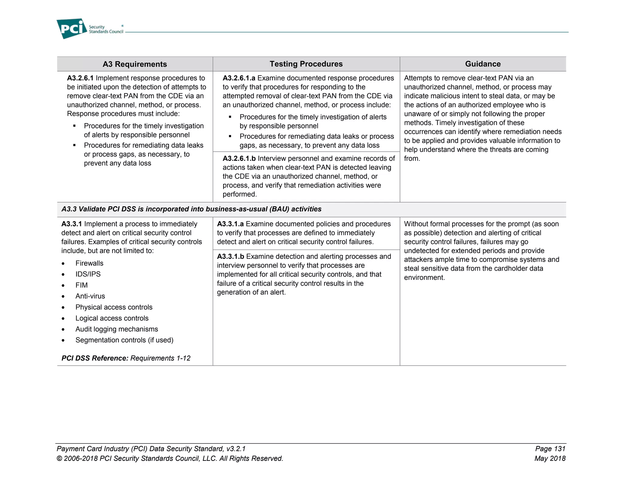 Payment Card Industry (PCI) Data Security Standard, v3.2.1 Page 131
© 2006-2018 PCI Security Standards Council, LLC. All Rights Reserved. May 2018
A3 Requirements Testing Procedures Guidance
A3.2.6.1 Implement response procedures to
be initiated upon the detection of attempts to
remove clear-text PAN from the CDE via an
unauthorized channel, method, or process.
Response procedures must include:
 Procedures for the timely investigation
of alerts by responsible personnel
 Procedures for remediating data leaks
or process gaps, as necessary, to
prevent any data loss
A3.2.6.1.a Examine documented response procedures
to verify that procedures for responding to the
attempted removal of clear-text PAN from the CDE via
an unauthorized channel, method, or process include:
 Procedures for the timely investigation of alerts
by responsible personnel
 Procedures for remediating data leaks or process
gaps, as necessary, to prevent any data loss
Attempts to remove clear-text PAN via an
unauthorized channel, method, or process may
indicate malicious intent to steal data, or may be
the actions of an authorized employee who is
unaware of or simply not following the proper
methods. Timely investigation of these
occurrences can identify where remediation needs
to be applied and provides valuable information to
help understand where the threats are coming
from.
A3.2.6.1.b Interview personnel and examine records of
actions taken when clear-text PAN is detected leaving
the CDE via an unauthorized channel, method, or
process, and verify that remediation activities were
performed.
A3.3 Validate PCI DSS is incorporated into business-as-usual (BAU) activities
A3.3.1 Implement a process to immediately
detect and alert on critical security control
failures. Examples of critical security controls
include, but are not limited to:
• Firewalls
• IDS/IPS
• FIM
• Anti-virus
• Physical access controls
• Logical access controls
• Audit logging mechanisms
• Segmentation controls (if used)
PCI DSS Reference: Requirements 1-12
A3.3.1.a Examine documented policies and procedures
to verify that processes are defined to immediately
detect and alert on critical security control failures.
Without formal processes for the prompt (as soon
as possible) detection and alerting of critical
security control failures, failures may go
undetected for extended periods and provide
attackers ample time to compromise systems and
steal sensitive data from the cardholder data
environment.
A3.3.1.b Examine detection and alerting processes and
interview personnel to verify that processes are
implemented for all critical security controls, and that
failure of a critical security control results in the
generation of an alert.
 