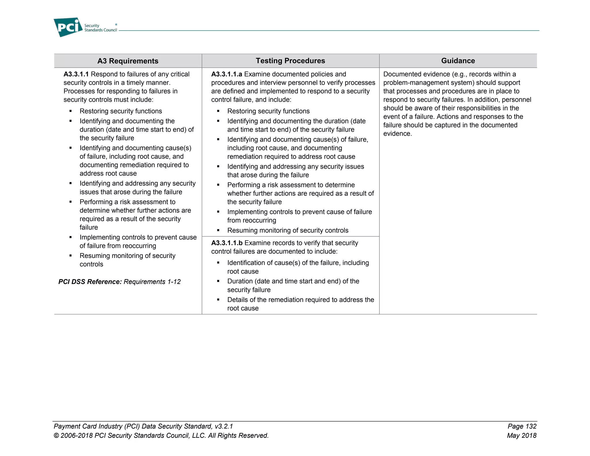 Payment Card Industry (PCI) Data Security Standard, v3.2.1 Page 132
© 2006-2018 PCI Security Standards Council, LLC. All Rights Reserved. May 2018
A3 Requirements Testing Procedures Guidance
A3.3.1.1 Respond to failures of any critical
security controls in a timely manner.
Processes for responding to failures in
security controls must include:
 Restoring security functions
 Identifying and documenting the
duration (date and time start to end) of
the security failure
 Identifying and documenting cause(s)
of failure, including root cause, and
documenting remediation required to
address root cause
 Identifying and addressing any security
issues that arose during the failure
 Performing a risk assessment to
determine whether further actions are
required as a result of the security
failure
 Implementing controls to prevent cause
of failure from reoccurring
 Resuming monitoring of security
controls
PCI DSS Reference: Requirements 1-12
A3.3.1.1.a Examine documented policies and
procedures and interview personnel to verify processes
are defined and implemented to respond to a security
control failure, and include:
 Restoring security functions
 Identifying and documenting the duration (date
and time start to end) of the security failure
 Identifying and documenting cause(s) of failure,
including root cause, and documenting
remediation required to address root cause
 Identifying and addressing any security issues
that arose during the failure
 Performing a risk assessment to determine
whether further actions are required as a result of
the security failure
 Implementing controls to prevent cause of failure
from reoccurring
 Resuming monitoring of security controls
Documented evidence (e.g., records within a
problem-management system) should support
that processes and procedures are in place to
respond to security failures. In addition, personnel
should be aware of their responsibilities in the
event of a failure. Actions and responses to the
failure should be captured in the documented
evidence.
A3.3.1.1.b Examine records to verify that security
control failures are documented to include:
 Identification of cause(s) of the failure, including
root cause
 Duration (date and time start and end) of the
security failure
 Details of the remediation required to address the
root cause
 