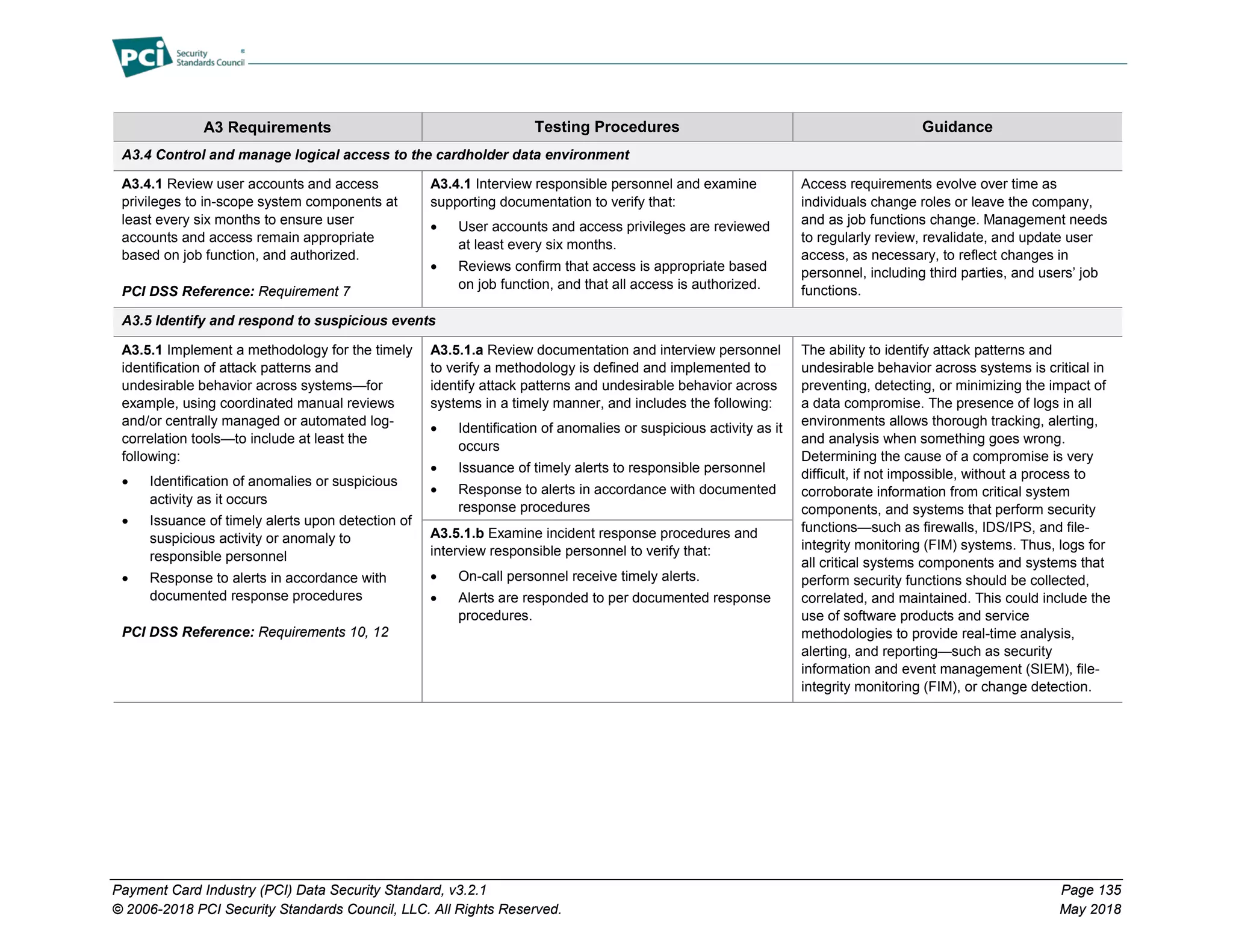 Payment Card Industry (PCI) Data Security Standard, v3.2.1 Page 135
© 2006-2018 PCI Security Standards Council, LLC. All Rights Reserved. May 2018
A3 Requirements Testing Procedures Guidance
A3.4 Control and manage logical access to the cardholder data environment
A3.4.1 Review user accounts and access
privileges to in-scope system components at
least every six months to ensure user
accounts and access remain appropriate
based on job function, and authorized.
PCI DSS Reference: Requirement 7
A3.4.1 Interview responsible personnel and examine
supporting documentation to verify that:
• User accounts and access privileges are reviewed
at least every six months.
• Reviews confirm that access is appropriate based
on job function, and that all access is authorized.
Access requirements evolve over time as
individuals change roles or leave the company,
and as job functions change. Management needs
to regularly review, revalidate, and update user
access, as necessary, to reflect changes in
personnel, including third parties, and users’ job
functions.
A3.5 Identify and respond to suspicious events
A3.5.1 Implement a methodology for the timely
identification of attack patterns and
undesirable behavior across systems—for
example, using coordinated manual reviews
and/or centrally managed or automated log-
correlation tools—to include at least the
following:
• Identification of anomalies or suspicious
activity as it occurs
• Issuance of timely alerts upon detection of
suspicious activity or anomaly to
responsible personnel
• Response to alerts in accordance with
documented response procedures
PCI DSS Reference: Requirements 10, 12
A3.5.1.a Review documentation and interview personnel
to verify a methodology is defined and implemented to
identify attack patterns and undesirable behavior across
systems in a timely manner, and includes the following:
• Identification of anomalies or suspicious activity as it
occurs
• Issuance of timely alerts to responsible personnel
• Response to alerts in accordance with documented
response procedures
The ability to identify attack patterns and
undesirable behavior across systems is critical in
preventing, detecting, or minimizing the impact of
a data compromise. The presence of logs in all
environments allows thorough tracking, alerting,
and analysis when something goes wrong.
Determining the cause of a compromise is very
difficult, if not impossible, without a process to
corroborate information from critical system
components, and systems that perform security
functions—such as firewalls, IDS/IPS, and file-
integrity monitoring (FIM) systems. Thus, logs for
all critical systems components and systems that
perform security functions should be collected,
correlated, and maintained. This could include the
use of software products and service
methodologies to provide real-time analysis,
alerting, and reporting—such as security
information and event management (SIEM), file-
integrity monitoring (FIM), or change detection.
A3.5.1.b Examine incident response procedures and
interview responsible personnel to verify that:
• On-call personnel receive timely alerts.
• Alerts are responded to per documented response
procedures.
 