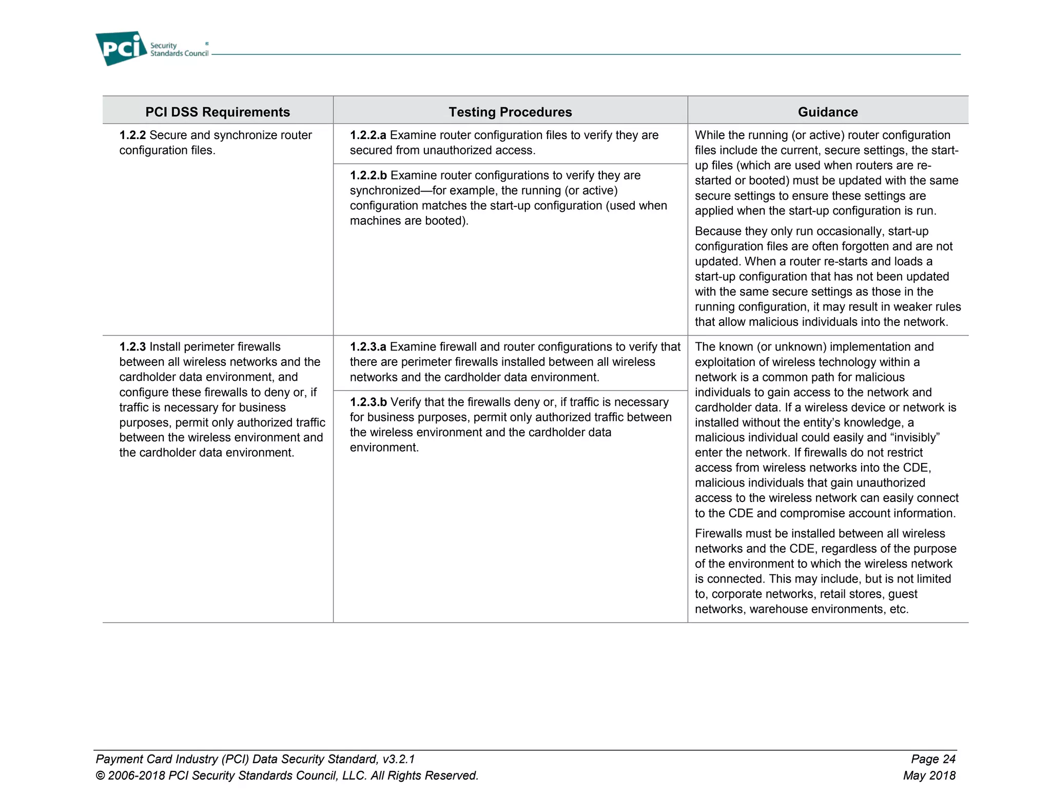 Payment Card Industry (PCI) Data Security Standard, v3.2.1 Page 24
© 2006-2018 PCI Security Standards Council, LLC. All Rights Reserved. May 2018
PCI DSS Requirements Testing Procedures Guidance
1.2.2 Secure and synchronize router
configuration files.
1.2.2.a Examine router configuration files to verify they are
secured from unauthorized access.
While the running (or active) router configuration
files include the current, secure settings, the start-
up files (which are used when routers are re-
started or booted) must be updated with the same
secure settings to ensure these settings are
applied when the start-up configuration is run.
Because they only run occasionally, start-up
configuration files are often forgotten and are not
updated. When a router re-starts and loads a
start-up configuration that has not been updated
with the same secure settings as those in the
running configuration, it may result in weaker rules
that allow malicious individuals into the network.
1.2.2.b Examine router configurations to verify they are
synchronized—for example, the running (or active)
configuration matches the start-up configuration (used when
machines are booted).
1.2.3 Install perimeter firewalls
between all wireless networks and the
cardholder data environment, and
configure these firewalls to deny or, if
traffic is necessary for business
purposes, permit only authorized traffic
between the wireless environment and
the cardholder data environment.
1.2.3.a Examine firewall and router configurations to verify that
there are perimeter firewalls installed between all wireless
networks and the cardholder data environment.
The known (or unknown) implementation and
exploitation of wireless technology within a
network is a common path for malicious
individuals to gain access to the network and
cardholder data. If a wireless device or network is
installed without the entity’s knowledge, a
malicious individual could easily and “invisibly”
enter the network. If firewalls do not restrict
access from wireless networks into the CDE,
malicious individuals that gain unauthorized
access to the wireless network can easily connect
to the CDE and compromise account information.
Firewalls must be installed between all wireless
networks and the CDE, regardless of the purpose
of the environment to which the wireless network
is connected. This may include, but is not limited
to, corporate networks, retail stores, guest
networks, warehouse environments, etc.
1.2.3.b Verify that the firewalls deny or, if traffic is necessary
for business purposes, permit only authorized traffic between
the wireless environment and the cardholder data
environment.
 
