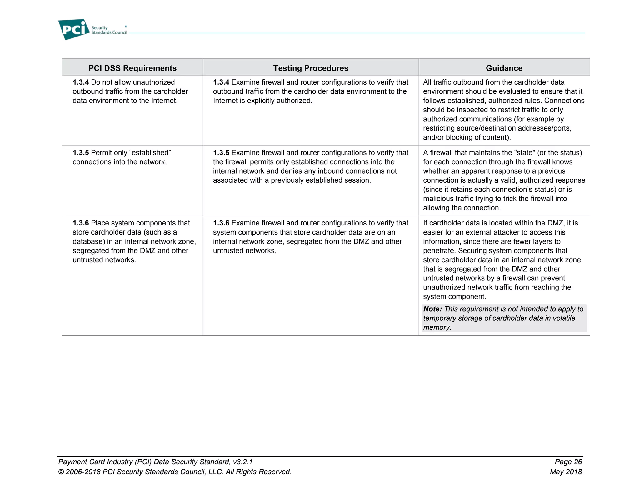 Payment Card Industry (PCI) Data Security Standard, v3.2.1 Page 26
© 2006-2018 PCI Security Standards Council, LLC. All Rights Reserved. May 2018
PCI DSS Requirements Testing Procedures Guidance
1.3.4 Do not allow unauthorized
outbound traffic from the cardholder
data environment to the Internet.
1.3.4 Examine firewall and router configurations to verify that
outbound traffic from the cardholder data environment to the
Internet is explicitly authorized.
All traffic outbound from the cardholder data
environment should be evaluated to ensure that it
follows established, authorized rules. Connections
should be inspected to restrict traffic to only
authorized communications (for example by
restricting source/destination addresses/ports,
and/or blocking of content).
1.3.5 Permit only “established”
connections into the network.
1.3.5 Examine firewall and router configurations to verify that
the firewall permits only established connections into the
internal network and denies any inbound connections not
associated with a previously established session.
A firewall that maintains the "state" (or the status)
for each connection through the firewall knows
whether an apparent response to a previous
connection is actually a valid, authorized response
(since it retains each connection’s status) or is
malicious traffic trying to trick the firewall into
allowing the connection.
1.3.6 Place system components that
store cardholder data (such as a
database) in an internal network zone,
segregated from the DMZ and other
untrusted networks.
1.3.6 Examine firewall and router configurations to verify that
system components that store cardholder data are on an
internal network zone, segregated from the DMZ and other
untrusted networks.
If cardholder data is located within the DMZ, it is
easier for an external attacker to access this
information, since there are fewer layers to
penetrate. Securing system components that
store cardholder data in an internal network zone
that is segregated from the DMZ and other
untrusted networks by a firewall can prevent
unauthorized network traffic from reaching the
system component.
Note: This requirement is not intended to apply to
temporary storage of cardholder data in volatile
memory.
 