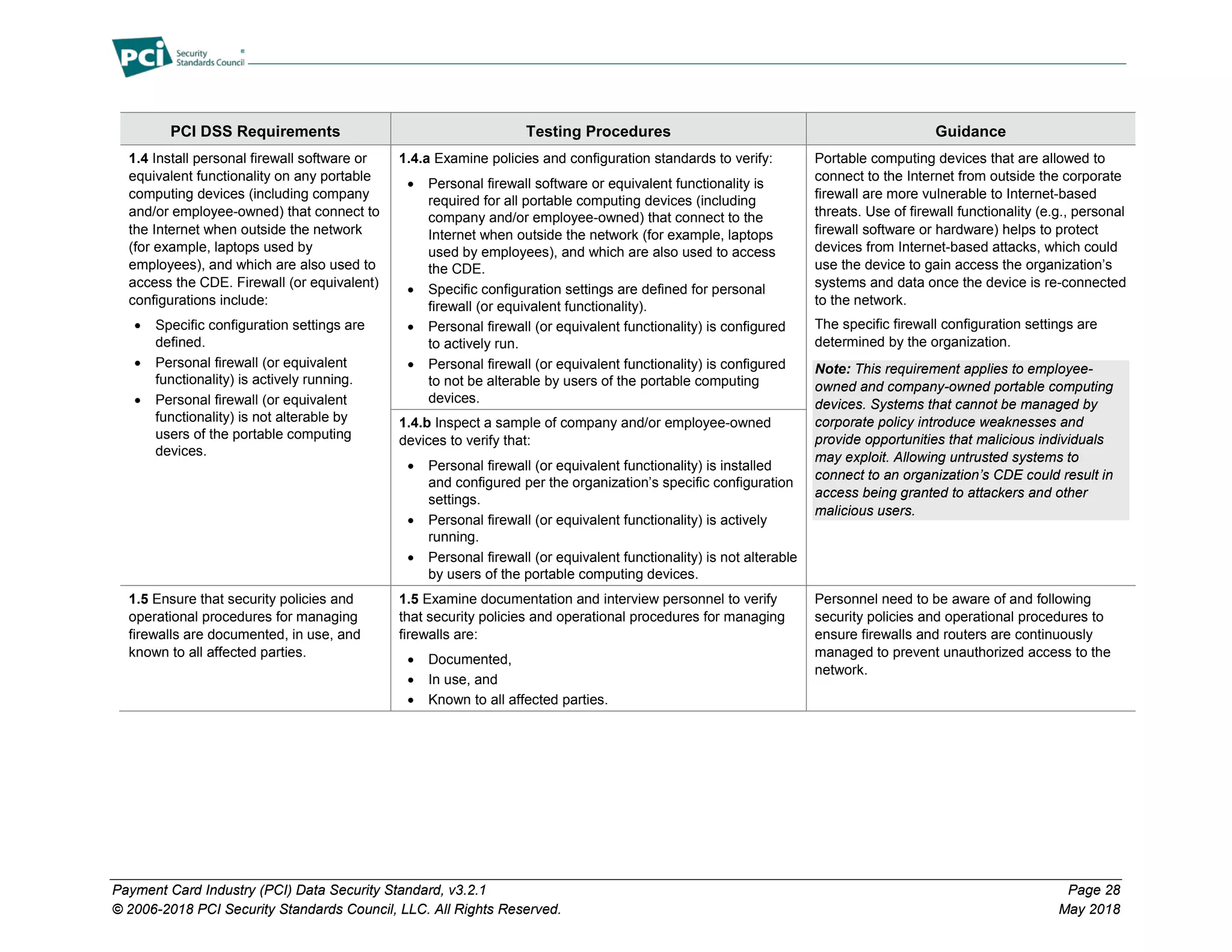Payment Card Industry (PCI) Data Security Standard, v3.2.1 Page 28
© 2006-2018 PCI Security Standards Council, LLC. All Rights Reserved. May 2018
PCI DSS Requirements Testing Procedures Guidance
1.4 Install personal firewall software or
equivalent functionality on any portable
computing devices (including company
and/or employee-owned) that connect to
the Internet when outside the network
(for example, laptops used by
employees), and which are also used to
access the CDE. Firewall (or equivalent)
configurations include:
• Specific configuration settings are
defined.
• Personal firewall (or equivalent
functionality) is actively running.
• Personal firewall (or equivalent
functionality) is not alterable by
users of the portable computing
devices.
1.4.a Examine policies and configuration standards to verify:
• Personal firewall software or equivalent functionality is
required for all portable computing devices (including
company and/or employee-owned) that connect to the
Internet when outside the network (for example, laptops
used by employees), and which are also used to access
the CDE.
• Specific configuration settings are defined for personal
firewall (or equivalent functionality).
• Personal firewall (or equivalent functionality) is configured
to actively run.
• Personal firewall (or equivalent functionality) is configured
to not be alterable by users of the portable computing
devices.
Portable computing devices that are allowed to
connect to the Internet from outside the corporate
firewall are more vulnerable to Internet-based
threats. Use of firewall functionality (e.g., personal
firewall software or hardware) helps to protect
devices from Internet-based attacks, which could
use the device to gain access the organization’s
systems and data once the device is re-connected
to the network.
The specific firewall configuration settings are
determined by the organization.
Note: This requirement applies to employee-
owned and company-owned portable computing
devices. Systems that cannot be managed by
corporate policy introduce weaknesses and
provide opportunities that malicious individuals
may exploit. Allowing untrusted systems to
connect to an organization’s CDE could result in
access being granted to attackers and other
malicious users.
1.4.b Inspect a sample of company and/or employee-owned
devices to verify that:
• Personal firewall (or equivalent functionality) is installed
and configured per the organization’s specific configuration
settings.
• Personal firewall (or equivalent functionality) is actively
running.
• Personal firewall (or equivalent functionality) is not alterable
by users of the portable computing devices.
1.5 Ensure that security policies and
operational procedures for managing
firewalls are documented, in use, and
known to all affected parties.
1.5 Examine documentation and interview personnel to verify
that security policies and operational procedures for managing
firewalls are:
• Documented,
• In use, and
• Known to all affected parties.
Personnel need to be aware of and following
security policies and operational procedures to
ensure firewalls and routers are continuously
managed to prevent unauthorized access to the
network.
 