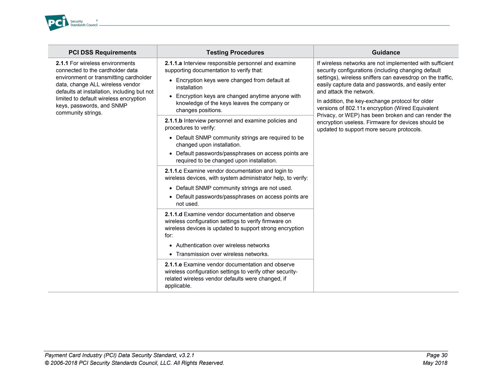 Payment Card Industry (PCI) Data Security Standard, v3.2.1 Page 30
© 2006-2018 PCI Security Standards Council, LLC. All Rights Reserved. May 2018
PCI DSS Requirements Testing Procedures Guidance
2.1.1 For wireless environments
connected to the cardholder data
environment or transmitting cardholder
data, change ALL wireless vendor
defaults at installation, including but not
limited to default wireless encryption
keys, passwords, and SNMP
community strings.
2.1.1.a Interview responsible personnel and examine
supporting documentation to verify that:
• Encryption keys were changed from default at
installation
• Encryption keys are changed anytime anyone with
knowledge of the keys leaves the company or
changes positions.
If wireless networks are not implemented with sufficient
security configurations (including changing default
settings), wireless sniffers can eavesdrop on the traffic,
easily capture data and passwords, and easily enter
and attack the network.
In addition, the key-exchange protocol for older
versions of 802.11x encryption (Wired Equivalent
Privacy, or WEP) has been broken and can render the
encryption useless. Firmware for devices should be
updated to support more secure protocols.
2.1.1.b Interview personnel and examine policies and
procedures to verify:
• Default SNMP community strings are required to be
changed upon installation.
• Default passwords/passphrases on access points are
required to be changed upon installation.
2.1.1.c Examine vendor documentation and login to
wireless devices, with system administrator help, to verify:
• Default SNMP community strings are not used.
• Default passwords/passphrases on access points are
not used.
2.1.1.d Examine vendor documentation and observe
wireless configuration settings to verify firmware on
wireless devices is updated to support strong encryption
for:
• Authentication over wireless networks
• Transmission over wireless networks.
2.1.1.e Examine vendor documentation and observe
wireless configuration settings to verify other security-
related wireless vendor defaults were changed, if
applicable.
 