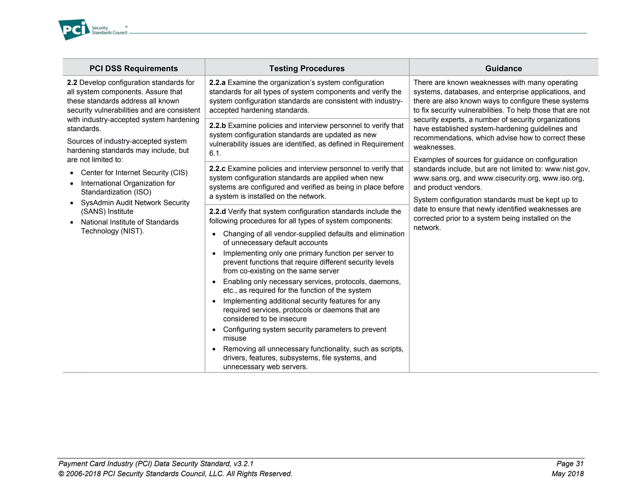 Payment Card Industry (PCI) Data Security Standard, v3.2.1 Page 31
© 2006-2018 PCI Security Standards Council, LLC. All Rights Reserved. May 2018
PCI DSS Requirements Testing Procedures Guidance
2.2 Develop configuration standards for
all system components. Assure that
these standards address all known
security vulnerabilities and are consistent
with industry-accepted system hardening
standards.
Sources of industry-accepted system
hardening standards may include, but
are not limited to:
• Center for Internet Security (CIS)
• International Organization for
Standardization (ISO)
• SysAdmin Audit Network Security
(SANS) Institute
• National Institute of Standards
Technology (NIST).
2.2.a Examine the organization’s system configuration
standards for all types of system components and verify the
system configuration standards are consistent with industry-
accepted hardening standards.
There are known weaknesses with many operating
systems, databases, and enterprise applications, and
there are also known ways to configure these systems
to fix security vulnerabilities. To help those that are not
security experts, a number of security organizations
have established system-hardening guidelines and
recommendations, which advise how to correct these
weaknesses.
Examples of sources for guidance on configuration
standards include, but are not limited to: www.nist.gov,
www.sans.org, and www.cisecurity.org, www.iso.org,
and product vendors.
System configuration standards must be kept up to
date to ensure that newly identified weaknesses are
corrected prior to a system being installed on the
network.
2.2.b Examine policies and interview personnel to verify that
system configuration standards are updated as new
vulnerability issues are identified, as defined in Requirement
6.1.
2.2.c Examine policies and interview personnel to verify that
system configuration standards are applied when new
systems are configured and verified as being in place before
a system is installed on the network.
2.2.d Verify that system configuration standards include the
following procedures for all types of system components:
• Changing of all vendor-supplied defaults and elimination
of unnecessary default accounts
• Implementing only one primary function per server to
prevent functions that require different security levels
from co-existing on the same server
• Enabling only necessary services, protocols, daemons,
etc., as required for the function of the system
• Implementing additional security features for any
required services, protocols or daemons that are
considered to be insecure
• Configuring system security parameters to prevent
misuse
• Removing all unnecessary functionality, such as scripts,
drivers, features, subsystems, file systems, and
unnecessary web servers.
 