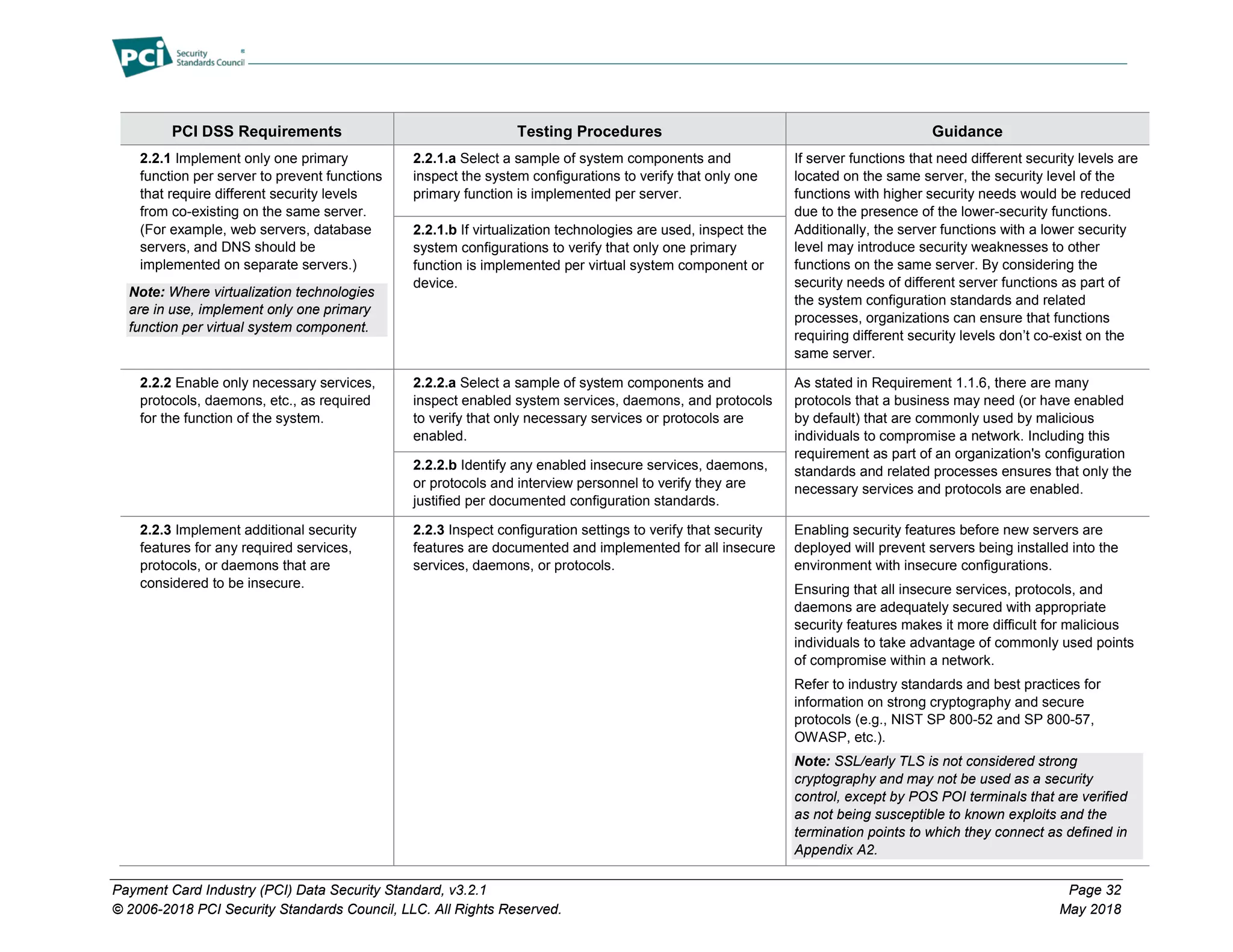 Payment Card Industry (PCI) Data Security Standard, v3.2.1 Page 32
© 2006-2018 PCI Security Standards Council, LLC. All Rights Reserved. May 2018
PCI DSS Requirements Testing Procedures Guidance
2.2.1 Implement only one primary
function per server to prevent functions
that require different security levels
from co-existing on the same server.
(For example, web servers, database
servers, and DNS should be
implemented on separate servers.)
Note: Where virtualization technologies
are in use, implement only one primary
function per virtual system component.
2.2.1.a Select a sample of system components and
inspect the system configurations to verify that only one
primary function is implemented per server.
If server functions that need different security levels are
located on the same server, the security level of the
functions with higher security needs would be reduced
due to the presence of the lower-security functions.
Additionally, the server functions with a lower security
level may introduce security weaknesses to other
functions on the same server. By considering the
security needs of different server functions as part of
the system configuration standards and related
processes, organizations can ensure that functions
requiring different security levels don’t co-exist on the
same server.
2.2.1.b If virtualization technologies are used, inspect the
system configurations to verify that only one primary
function is implemented per virtual system component or
device.
2.2.2 Enable only necessary services,
protocols, daemons, etc., as required
for the function of the system.
2.2.2.a Select a sample of system components and
inspect enabled system services, daemons, and protocols
to verify that only necessary services or protocols are
enabled.
As stated in Requirement 1.1.6, there are many
protocols that a business may need (or have enabled
by default) that are commonly used by malicious
individuals to compromise a network. Including this
requirement as part of an organization's configuration
standards and related processes ensures that only the
necessary services and protocols are enabled.
2.2.2.b Identify any enabled insecure services, daemons,
or protocols and interview personnel to verify they are
justified per documented configuration standards.
2.2.3 Implement additional security
features for any required services,
protocols, or daemons that are
considered to be insecure.
2.2.3 Inspect configuration settings to verify that security
features are documented and implemented for all insecure
services, daemons, or protocols.
Enabling security features before new servers are
deployed will prevent servers being installed into the
environment with insecure configurations.
Ensuring that all insecure services, protocols, and
daemons are adequately secured with appropriate
security features makes it more difficult for malicious
individuals to take advantage of commonly used points
of compromise within a network.
Refer to industry standards and best practices for
information on strong cryptography and secure
protocols (e.g., NIST SP 800-52 and SP 800-57,
OWASP, etc.).
Note: SSL/early TLS is not considered strong
cryptography and may not be used as a security
control, except by POS POI terminals that are verified
as not being susceptible to known exploits and the
termination points to which they connect as defined in
Appendix A2.
 