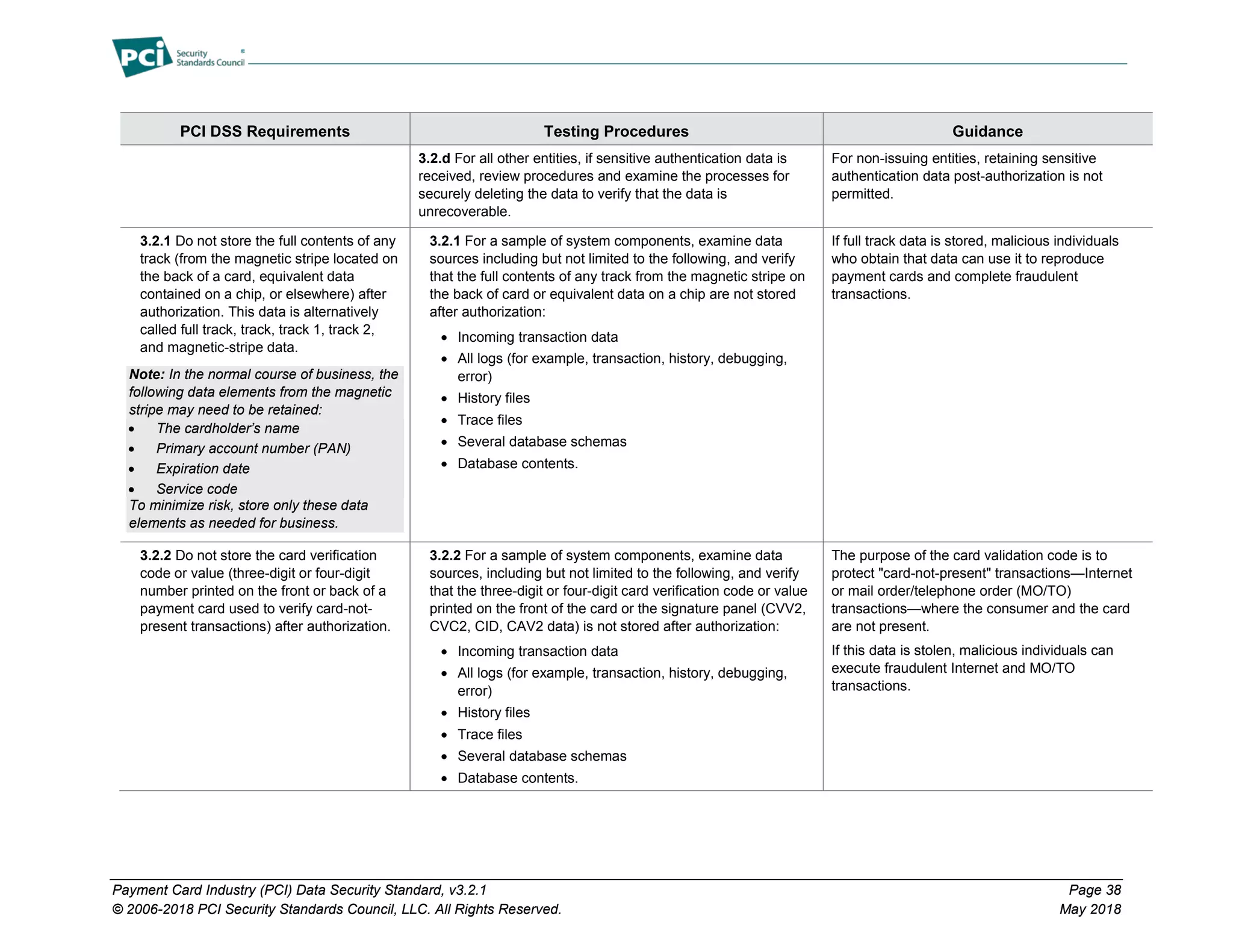Payment Card Industry (PCI) Data Security Standard, v3.2.1 Page 38
© 2006-2018 PCI Security Standards Council, LLC. All Rights Reserved. May 2018
PCI DSS Requirements Testing Procedures Guidance
3.2.d For all other entities, if sensitive authentication data is
received, review procedures and examine the processes for
securely deleting the data to verify that the data is
unrecoverable.
For non-issuing entities, retaining sensitive
authentication data post-authorization is not
permitted.
3.2.1 Do not store the full contents of any
track (from the magnetic stripe located on
the back of a card, equivalent data
contained on a chip, or elsewhere) after
authorization. This data is alternatively
called full track, track, track 1, track 2,
and magnetic-stripe data.
Note: In the normal course of business, the
following data elements from the magnetic
stripe may need to be retained:
• The cardholder’s name
• Primary account number (PAN)
• Expiration date
• Service code
To minimize risk, store only these data
elements as needed for business.
3.2.1 For a sample of system components, examine data
sources including but not limited to the following, and verify
that the full contents of any track from the magnetic stripe on
the back of card or equivalent data on a chip are not stored
after authorization:
• Incoming transaction data
• All logs (for example, transaction, history, debugging,
error)
• History files
• Trace files
• Several database schemas
• Database contents.
If full track data is stored, malicious individuals
who obtain that data can use it to reproduce
payment cards and complete fraudulent
transactions.
3.2.2 Do not store the card verification
code or value (three-digit or four-digit
number printed on the front or back of a
payment card used to verify card-not-
present transactions) after authorization.
3.2.2 For a sample of system components, examine data
sources, including but not limited to the following, and verify
that the three-digit or four-digit card verification code or value
printed on the front of the card or the signature panel (CVV2,
CVC2, CID, CAV2 data) is not stored after authorization:
• Incoming transaction data
• All logs (for example, transaction, history, debugging,
error)
• History files
• Trace files
• Several database schemas
• Database contents.
The purpose of the card validation code is to
protect "card-not-present" transactions—Internet
or mail order/telephone order (MO/TO)
transactions—where the consumer and the card
are not present.
If this data is stolen, malicious individuals can
execute fraudulent Internet and MO/TO
transactions.
 