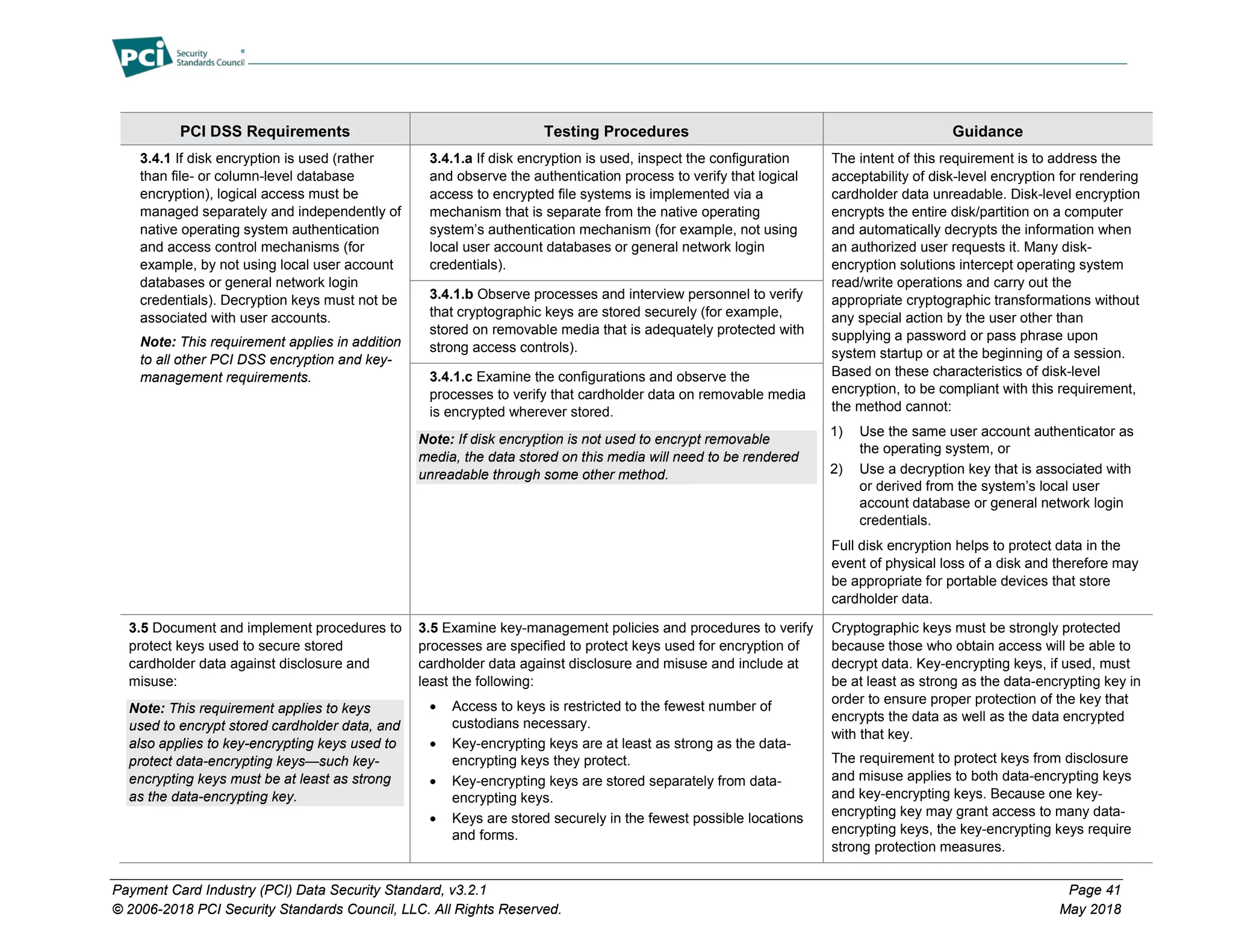Payment Card Industry (PCI) Data Security Standard, v3.2.1 Page 41
© 2006-2018 PCI Security Standards Council, LLC. All Rights Reserved. May 2018
PCI DSS Requirements Testing Procedures Guidance
3.4.1 If disk encryption is used (rather
than file- or column-level database
encryption), logical access must be
managed separately and independently of
native operating system authentication
and access control mechanisms (for
example, by not using local user account
databases or general network login
credentials). Decryption keys must not be
associated with user accounts.
Note: This requirement applies in addition
to all other PCI DSS encryption and key-
management requirements.
3.4.1.a If disk encryption is used, inspect the configuration
and observe the authentication process to verify that logical
access to encrypted file systems is implemented via a
mechanism that is separate from the native operating
system’s authentication mechanism (for example, not using
local user account databases or general network login
credentials).
The intent of this requirement is to address the
acceptability of disk-level encryption for rendering
cardholder data unreadable. Disk-level encryption
encrypts the entire disk/partition on a computer
and automatically decrypts the information when
an authorized user requests it. Many disk-
encryption solutions intercept operating system
read/write operations and carry out the
appropriate cryptographic transformations without
any special action by the user other than
supplying a password or pass phrase upon
system startup or at the beginning of a session.
Based on these characteristics of disk-level
encryption, to be compliant with this requirement,
the method cannot:
1) Use the same user account authenticator as
the operating system, or
2) Use a decryption key that is associated with
or derived from the system’s local user
account database or general network login
credentials.
Full disk encryption helps to protect data in the
event of physical loss of a disk and therefore may
be appropriate for portable devices that store
cardholder data.
3.4.1.b Observe processes and interview personnel to verify
that cryptographic keys are stored securely (for example,
stored on removable media that is adequately protected with
strong access controls).
3.4.1.c Examine the configurations and observe the
processes to verify that cardholder data on removable media
is encrypted wherever stored.
Note: If disk encryption is not used to encrypt removable
media, the data stored on this media will need to be rendered
unreadable through some other method.
3.5 Document and implement procedures to
protect keys used to secure stored
cardholder data against disclosure and
misuse:
Note: This requirement applies to keys
used to encrypt stored cardholder data, and
also applies to key-encrypting keys used to
protect data-encrypting keys—such key-
encrypting keys must be at least as strong
as the data-encrypting key.
3.5 Examine key-management policies and procedures to verify
processes are specified to protect keys used for encryption of
cardholder data against disclosure and misuse and include at
least the following:
• Access to keys is restricted to the fewest number of
custodians necessary.
• Key-encrypting keys are at least as strong as the data-
encrypting keys they protect.
• Key-encrypting keys are stored separately from data-
encrypting keys.
• Keys are stored securely in the fewest possible locations
and forms.
Cryptographic keys must be strongly protected
because those who obtain access will be able to
decrypt data. Key-encrypting keys, if used, must
be at least as strong as the data-encrypting key in
order to ensure proper protection of the key that
encrypts the data as well as the data encrypted
with that key.
The requirement to protect keys from disclosure
and misuse applies to both data-encrypting keys
and key-encrypting keys. Because one key-
encrypting key may grant access to many data-
encrypting keys, the key-encrypting keys require
strong protection measures.
 