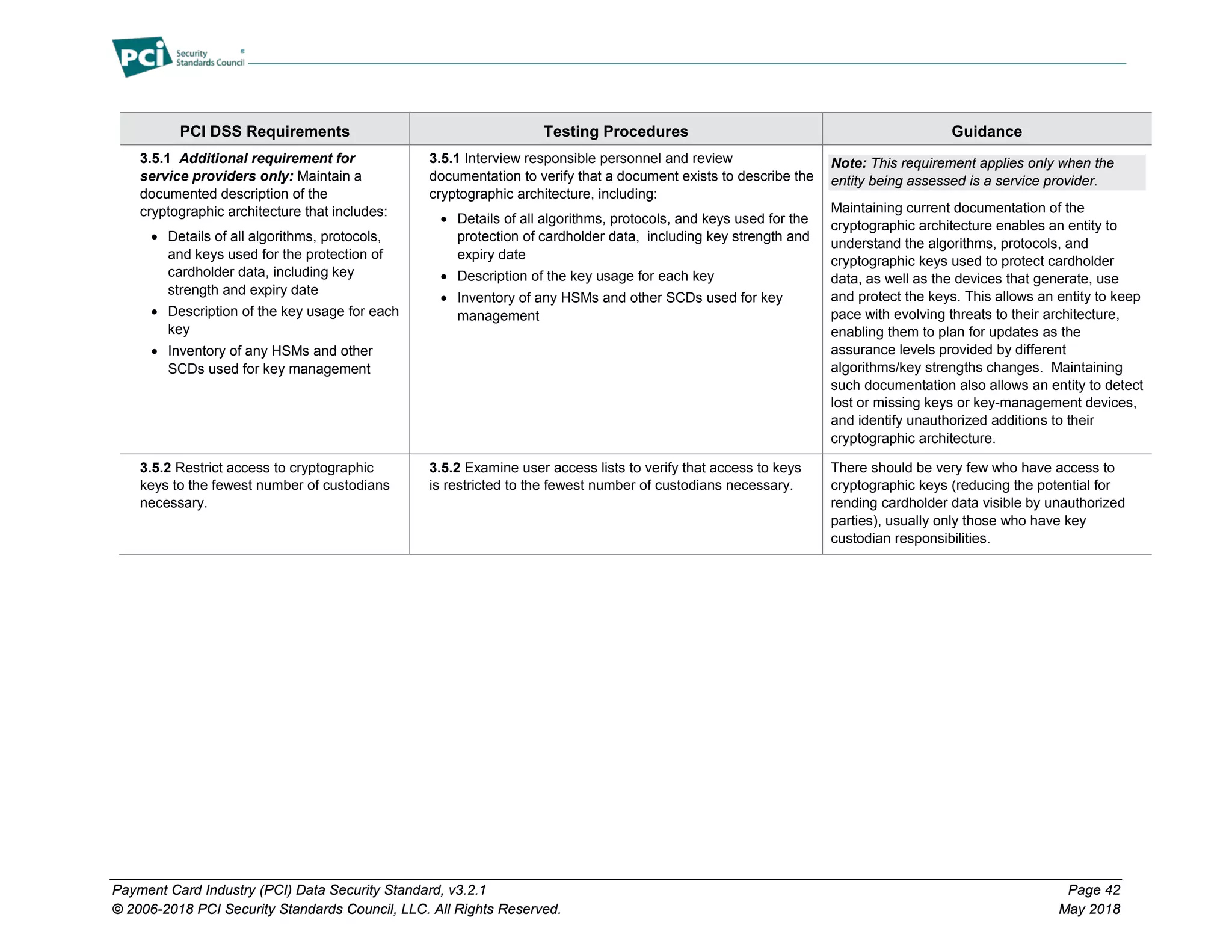 Payment Card Industry (PCI) Data Security Standard, v3.2.1 Page 42
© 2006-2018 PCI Security Standards Council, LLC. All Rights Reserved. May 2018
PCI DSS Requirements Testing Procedures Guidance
3.5.1 Additional requirement for
service providers only: Maintain a
documented description of the
cryptographic architecture that includes:
• Details of all algorithms, protocols,
and keys used for the protection of
cardholder data, including key
strength and expiry date
• Description of the key usage for each
key
• Inventory of any HSMs and other
SCDs used for key management
3.5.1 Interview responsible personnel and review
documentation to verify that a document exists to describe the
cryptographic architecture, including:
• Details of all algorithms, protocols, and keys used for the
protection of cardholder data, including key strength and
expiry date
• Description of the key usage for each key
• Inventory of any HSMs and other SCDs used for key
management
Note: This requirement applies only when the
entity being assessed is a service provider.
Maintaining current documentation of the
cryptographic architecture enables an entity to
understand the algorithms, protocols, and
cryptographic keys used to protect cardholder
data, as well as the devices that generate, use
and protect the keys. This allows an entity to keep
pace with evolving threats to their architecture,
enabling them to plan for updates as the
assurance levels provided by different
algorithms/key strengths changes. Maintaining
such documentation also allows an entity to detect
lost or missing keys or key-management devices,
and identify unauthorized additions to their
cryptographic architecture.
3.5.2 Restrict access to cryptographic
keys to the fewest number of custodians
necessary.
3.5.2 Examine user access lists to verify that access to keys
is restricted to the fewest number of custodians necessary.
There should be very few who have access to
cryptographic keys (reducing the potential for
rending cardholder data visible by unauthorized
parties), usually only those who have key
custodian responsibilities.
 