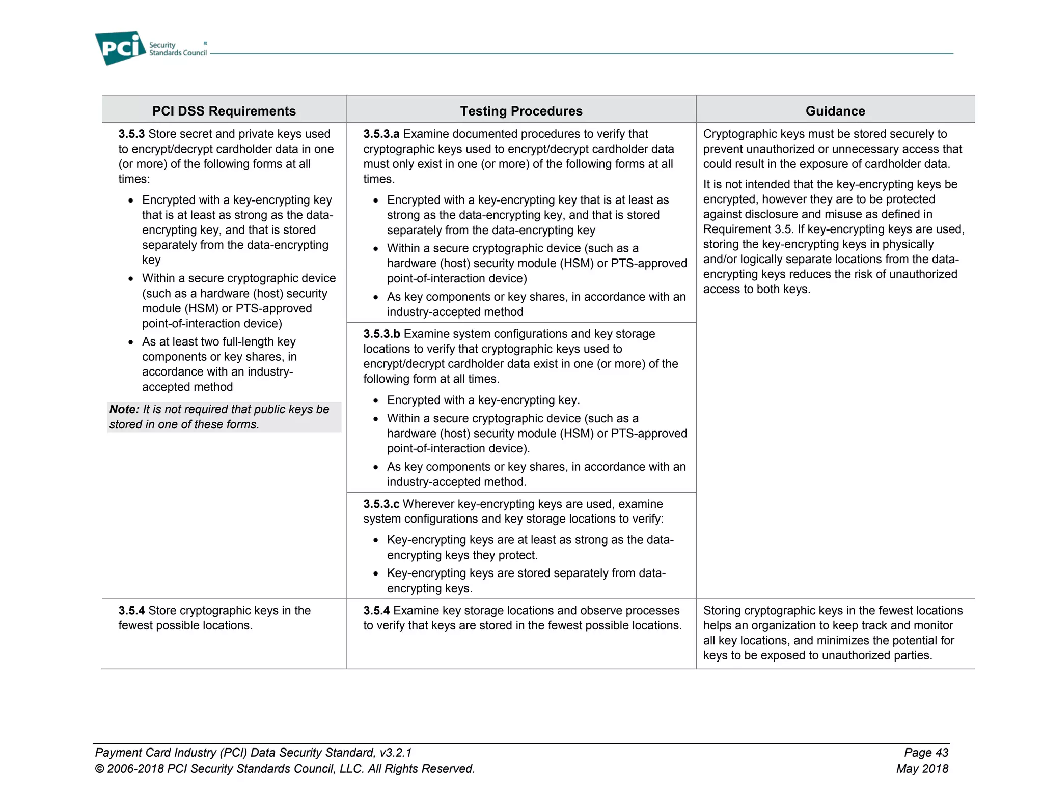 Payment Card Industry (PCI) Data Security Standard, v3.2.1 Page 43
© 2006-2018 PCI Security Standards Council, LLC. All Rights Reserved. May 2018
PCI DSS Requirements Testing Procedures Guidance
3.5.3 Store secret and private keys used
to encrypt/decrypt cardholder data in one
(or more) of the following forms at all
times:
• Encrypted with a key-encrypting key
that is at least as strong as the data-
encrypting key, and that is stored
separately from the data-encrypting
key
• Within a secure cryptographic device
(such as a hardware (host) security
module (HSM) or PTS-approved
point-of-interaction device)
• As at least two full-length key
components or key shares, in
accordance with an industry-
accepted method
Note: It is not required that public keys be
stored in one of these forms.
3.5.3.a Examine documented procedures to verify that
cryptographic keys used to encrypt/decrypt cardholder data
must only exist in one (or more) of the following forms at all
times.
• Encrypted with a key-encrypting key that is at least as
strong as the data-encrypting key, and that is stored
separately from the data-encrypting key
• Within a secure cryptographic device (such as a
hardware (host) security module (HSM) or PTS-approved
point-of-interaction device)
• As key components or key shares, in accordance with an
industry-accepted method
Cryptographic keys must be stored securely to
prevent unauthorized or unnecessary access that
could result in the exposure of cardholder data.
It is not intended that the key-encrypting keys be
encrypted, however they are to be protected
against disclosure and misuse as defined in
Requirement 3.5. If key-encrypting keys are used,
storing the key-encrypting keys in physically
and/or logically separate locations from the data-
encrypting keys reduces the risk of unauthorized
access to both keys.
3.5.3.b Examine system configurations and key storage
locations to verify that cryptographic keys used to
encrypt/decrypt cardholder data exist in one (or more) of the
following form at all times.
• Encrypted with a key-encrypting key.
• Within a secure cryptographic device (such as a
hardware (host) security module (HSM) or PTS-approved
point-of-interaction device).
• As key components or key shares, in accordance with an
industry-accepted method.
3.5.3.c Wherever key-encrypting keys are used, examine
system configurations and key storage locations to verify:
• Key-encrypting keys are at least as strong as the data-
encrypting keys they protect.
• Key-encrypting keys are stored separately from data-
encrypting keys.
3.5.4 Store cryptographic keys in the
fewest possible locations.
3.5.4 Examine key storage locations and observe processes
to verify that keys are stored in the fewest possible locations.
Storing cryptographic keys in the fewest locations
helps an organization to keep track and monitor
all key locations, and minimizes the potential for
keys to be exposed to unauthorized parties.
 