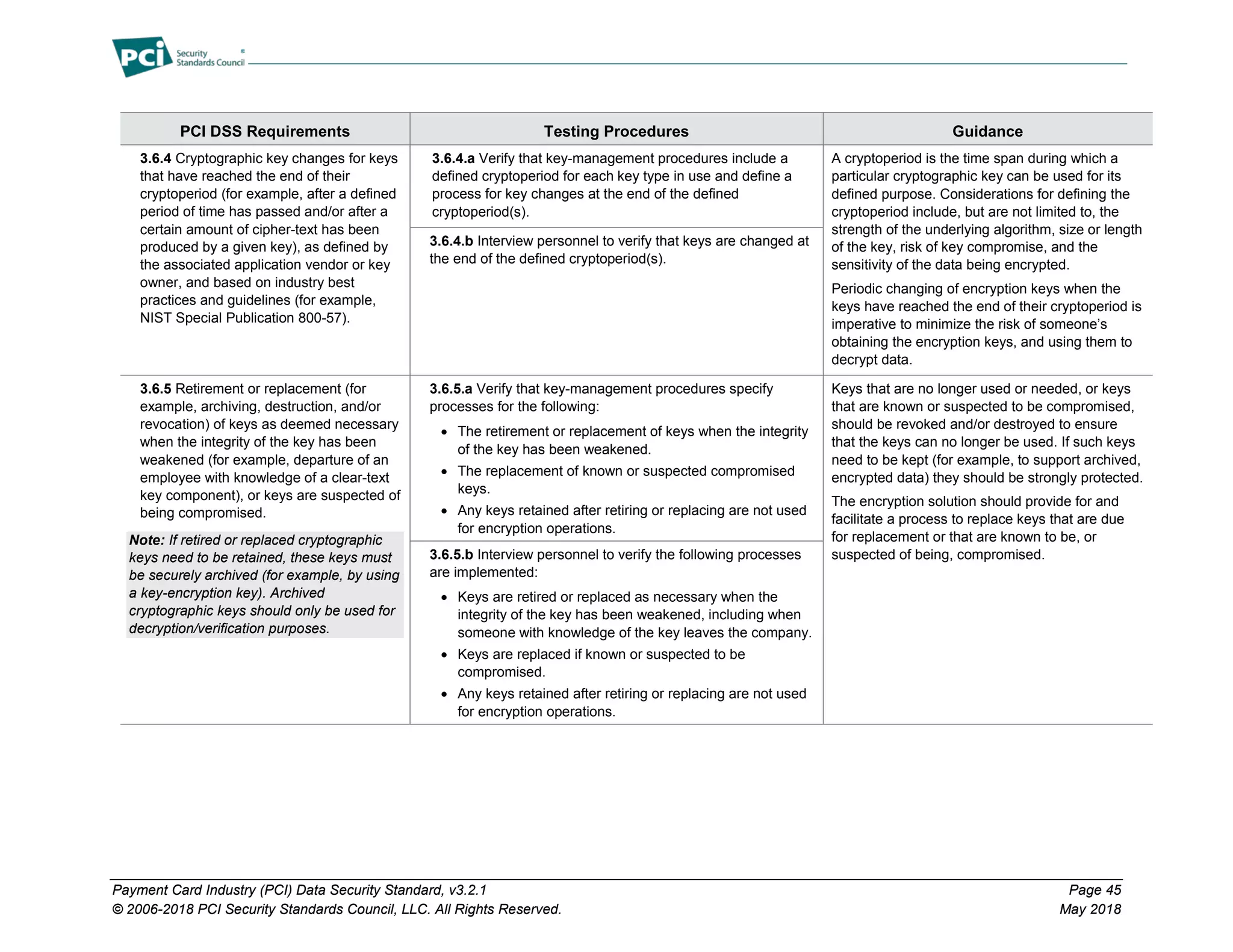 Payment Card Industry (PCI) Data Security Standard, v3.2.1 Page 45
© 2006-2018 PCI Security Standards Council, LLC. All Rights Reserved. May 2018
PCI DSS Requirements Testing Procedures Guidance
3.6.4 Cryptographic key changes for keys
that have reached the end of their
cryptoperiod (for example, after a defined
period of time has passed and/or after a
certain amount of cipher-text has been
produced by a given key), as defined by
the associated application vendor or key
owner, and based on industry best
practices and guidelines (for example,
NIST Special Publication 800-57).
3.6.4.a Verify that key-management procedures include a
defined cryptoperiod for each key type in use and define a
process for key changes at the end of the defined
cryptoperiod(s).
A cryptoperiod is the time span during which a
particular cryptographic key can be used for its
defined purpose. Considerations for defining the
cryptoperiod include, but are not limited to, the
strength of the underlying algorithm, size or length
of the key, risk of key compromise, and the
sensitivity of the data being encrypted.
Periodic changing of encryption keys when the
keys have reached the end of their cryptoperiod is
imperative to minimize the risk of someone’s
obtaining the encryption keys, and using them to
decrypt data.
3.6.4.b Interview personnel to verify that keys are changed at
the end of the defined cryptoperiod(s).
3.6.5 Retirement or replacement (for
example, archiving, destruction, and/or
revocation) of keys as deemed necessary
when the integrity of the key has been
weakened (for example, departure of an
employee with knowledge of a clear-text
key component), or keys are suspected of
being compromised.
Note: If retired or replaced cryptographic
keys need to be retained, these keys must
be securely archived (for example, by using
a key-encryption key). Archived
cryptographic keys should only be used for
decryption/verification purposes.
3.6.5.a Verify that key-management procedures specify
processes for the following:
• The retirement or replacement of keys when the integrity
of the key has been weakened.
• The replacement of known or suspected compromised
keys.
• Any keys retained after retiring or replacing are not used
for encryption operations.
Keys that are no longer used or needed, or keys
that are known or suspected to be compromised,
should be revoked and/or destroyed to ensure
that the keys can no longer be used. If such keys
need to be kept (for example, to support archived,
encrypted data) they should be strongly protected.
The encryption solution should provide for and
facilitate a process to replace keys that are due
for replacement or that are known to be, or
suspected of being, compromised.
3.6.5.b Interview personnel to verify the following processes
are implemented:
• Keys are retired or replaced as necessary when the
integrity of the key has been weakened, including when
someone with knowledge of the key leaves the company.
• Keys are replaced if known or suspected to be
compromised.
• Any keys retained after retiring or replacing are not used
for encryption operations.
 