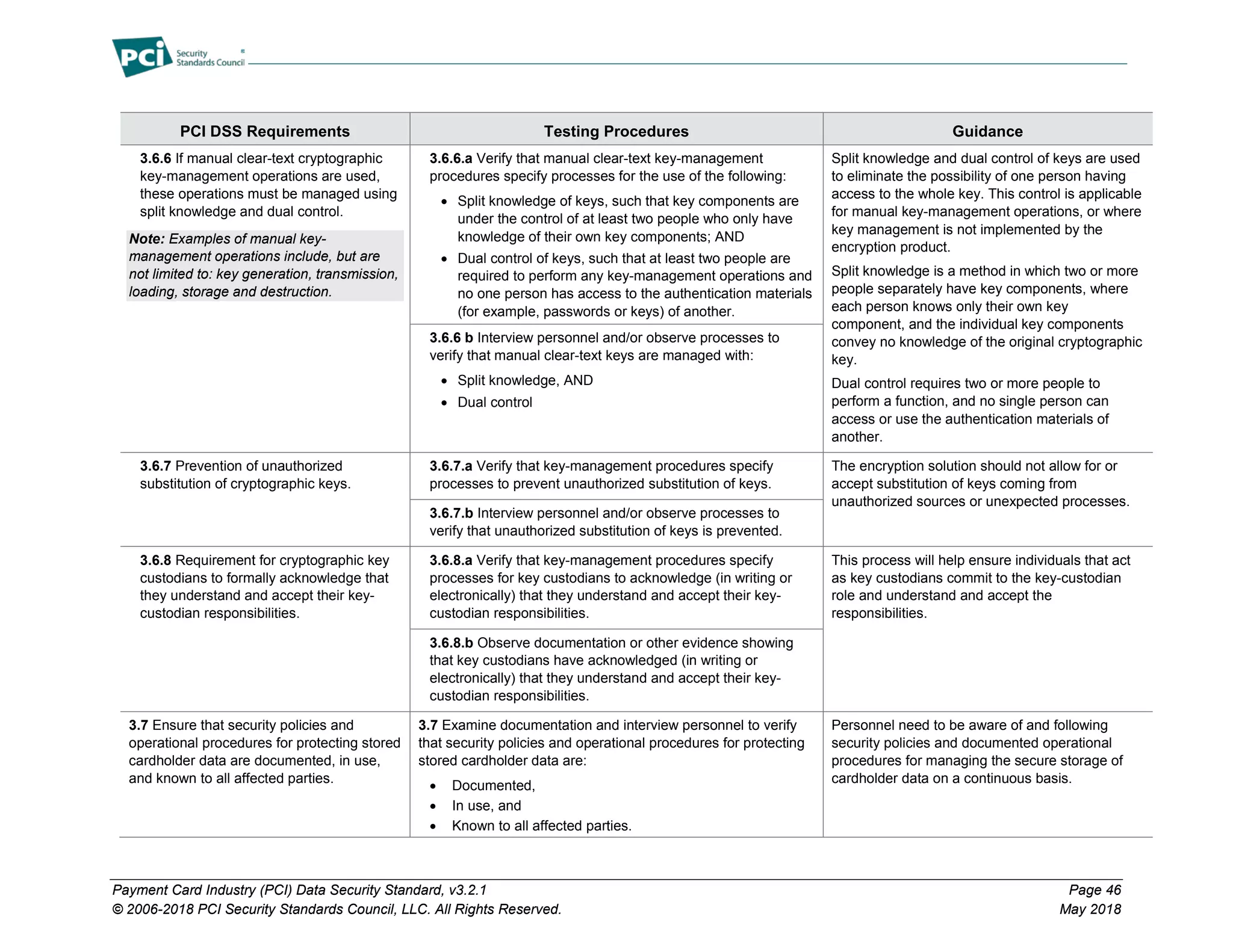 Payment Card Industry (PCI) Data Security Standard, v3.2.1 Page 46
© 2006-2018 PCI Security Standards Council, LLC. All Rights Reserved. May 2018
PCI DSS Requirements Testing Procedures Guidance
3.6.6 If manual clear-text cryptographic
key-management operations are used,
these operations must be managed using
split knowledge and dual control.
Note: Examples of manual key-
management operations include, but are
not limited to: key generation, transmission,
loading, storage and destruction.
3.6.6.a Verify that manual clear-text key-management
procedures specify processes for the use of the following:
• Split knowledge of keys, such that key components are
under the control of at least two people who only have
knowledge of their own key components; AND
• Dual control of keys, such that at least two people are
required to perform any key-management operations and
no one person has access to the authentication materials
(for example, passwords or keys) of another.
Split knowledge and dual control of keys are used
to eliminate the possibility of one person having
access to the whole key. This control is applicable
for manual key-management operations, or where
key management is not implemented by the
encryption product.
Split knowledge is a method in which two or more
people separately have key components, where
each person knows only their own key
component, and the individual key components
convey no knowledge of the original cryptographic
key.
Dual control requires two or more people to
perform a function, and no single person can
access or use the authentication materials of
another.
3.6.6 b Interview personnel and/or observe processes to
verify that manual clear-text keys are managed with:
• Split knowledge, AND
• Dual control
3.6.7 Prevention of unauthorized
substitution of cryptographic keys.
3.6.7.a Verify that key-management procedures specify
processes to prevent unauthorized substitution of keys.
The encryption solution should not allow for or
accept substitution of keys coming from
unauthorized sources or unexpected processes.
3.6.7.b Interview personnel and/or observe processes to
verify that unauthorized substitution of keys is prevented.
3.6.8 Requirement for cryptographic key
custodians to formally acknowledge that
they understand and accept their key-
custodian responsibilities.
3.6.8.a Verify that key-management procedures specify
processes for key custodians to acknowledge (in writing or
electronically) that they understand and accept their key-
custodian responsibilities.
This process will help ensure individuals that act
as key custodians commit to the key-custodian
role and understand and accept the
responsibilities.
3.6.8.b Observe documentation or other evidence showing
that key custodians have acknowledged (in writing or
electronically) that they understand and accept their key-
custodian responsibilities.
3.7 Ensure that security policies and
operational procedures for protecting stored
cardholder data are documented, in use,
and known to all affected parties.
3.7 Examine documentation and interview personnel to verify
that security policies and operational procedures for protecting
stored cardholder data are:
• Documented,
• In use, and
• Known to all affected parties.
Personnel need to be aware of and following
security policies and documented operational
procedures for managing the secure storage of
cardholder data on a continuous basis.
 