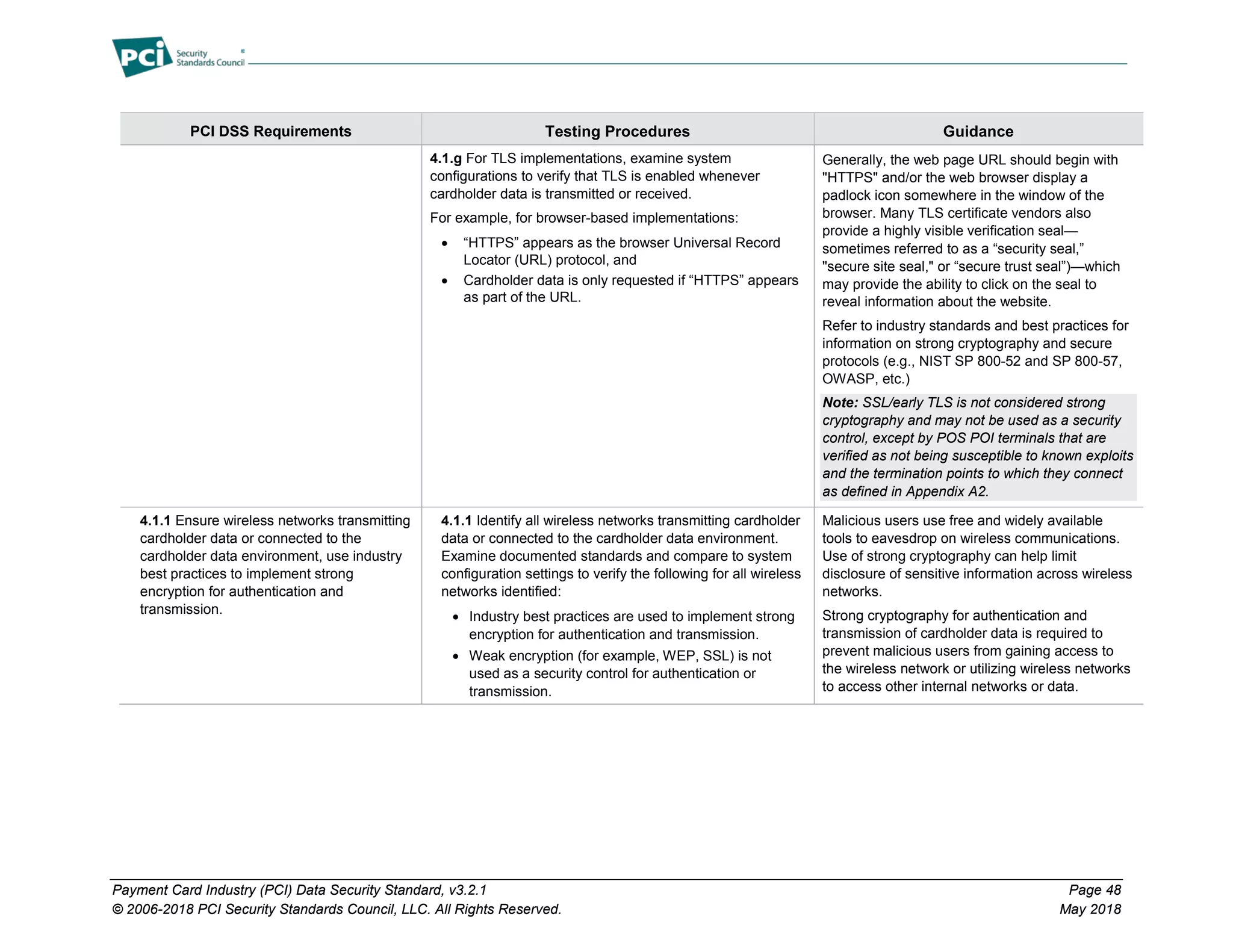 Payment Card Industry (PCI) Data Security Standard, v3.2.1 Page 48
© 2006-2018 PCI Security Standards Council, LLC. All Rights Reserved. May 2018
PCI DSS Requirements Testing Procedures Guidance
4.1.g For TLS implementations, examine system
configurations to verify that TLS is enabled whenever
cardholder data is transmitted or received.
For example, for browser-based implementations:
• “HTTPS” appears as the browser Universal Record
Locator (URL) protocol, and
• Cardholder data is only requested if “HTTPS” appears
as part of the URL.
Generally, the web page URL should begin with
"HTTPS" and/or the web browser display a
padlock icon somewhere in the window of the
browser. Many TLS certificate vendors also
provide a highly visible verification seal—
sometimes referred to as a “security seal,”
"secure site seal," or “secure trust seal”)—which
may provide the ability to click on the seal to
reveal information about the website.
Refer to industry standards and best practices for
information on strong cryptography and secure
protocols (e.g., NIST SP 800-52 and SP 800-57,
OWASP, etc.)
Note: SSL/early TLS is not considered strong
cryptography and may not be used as a security
control, except by POS POI terminals that are
verified as not being susceptible to known exploits
and the termination points to which they connect
as defined in Appendix A2.
4.1.1 Ensure wireless networks transmitting
cardholder data or connected to the
cardholder data environment, use industry
best practices to implement strong
encryption for authentication and
transmission.
4.1.1 Identify all wireless networks transmitting cardholder
data or connected to the cardholder data environment.
Examine documented standards and compare to system
configuration settings to verify the following for all wireless
networks identified:
• Industry best practices are used to implement strong
encryption for authentication and transmission.
• Weak encryption (for example, WEP, SSL) is not
used as a security control for authentication or
transmission.
Malicious users use free and widely available
tools to eavesdrop on wireless communications.
Use of strong cryptography can help limit
disclosure of sensitive information across wireless
networks.
Strong cryptography for authentication and
transmission of cardholder data is required to
prevent malicious users from gaining access to
the wireless network or utilizing wireless networks
to access other internal networks or data.
 