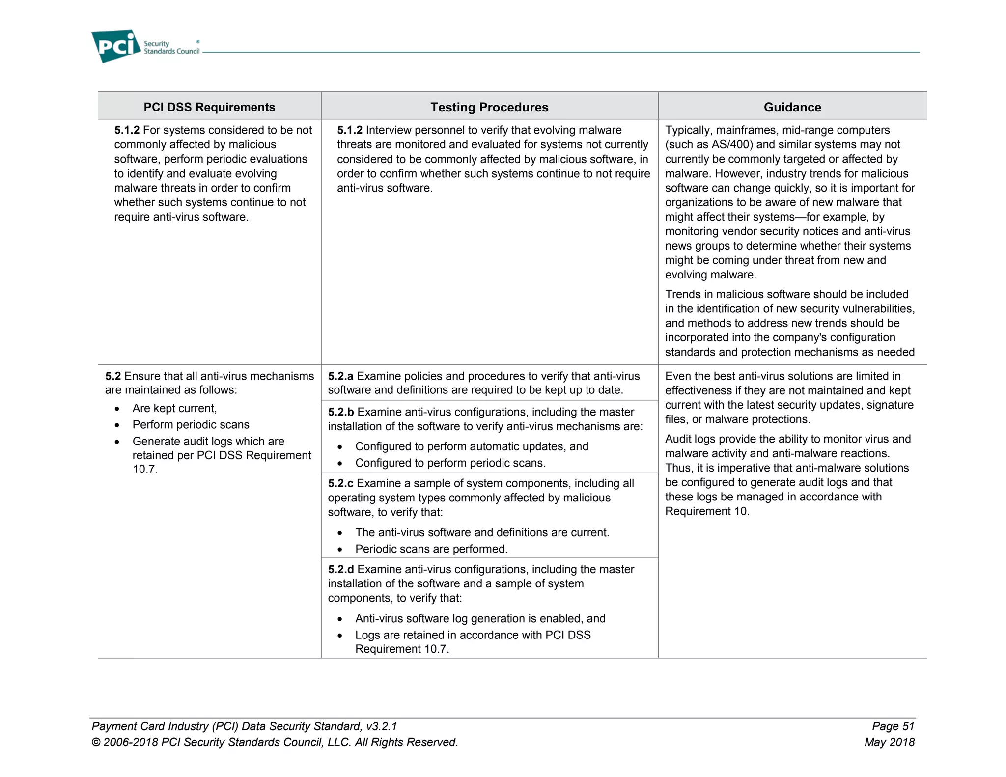 Payment Card Industry (PCI) Data Security Standard, v3.2.1 Page 51
© 2006-2018 PCI Security Standards Council, LLC. All Rights Reserved. May 2018
PCI DSS Requirements Testing Procedures Guidance
5.1.2 For systems considered to be not
commonly affected by malicious
software, perform periodic evaluations
to identify and evaluate evolving
malware threats in order to confirm
whether such systems continue to not
require anti-virus software.
5.1.2 Interview personnel to verify that evolving malware
threats are monitored and evaluated for systems not currently
considered to be commonly affected by malicious software, in
order to confirm whether such systems continue to not require
anti-virus software.
Typically, mainframes, mid-range computers
(such as AS/400) and similar systems may not
currently be commonly targeted or affected by
malware. However, industry trends for malicious
software can change quickly, so it is important for
organizations to be aware of new malware that
might affect their systems—for example, by
monitoring vendor security notices and anti-virus
news groups to determine whether their systems
might be coming under threat from new and
evolving malware.
Trends in malicious software should be included
in the identification of new security vulnerabilities,
and methods to address new trends should be
incorporated into the company's configuration
standards and protection mechanisms as needed
5.2 Ensure that all anti-virus mechanisms
are maintained as follows:
• Are kept current,
• Perform periodic scans
• Generate audit logs which are
retained per PCI DSS Requirement
10.7.
5.2.a Examine policies and procedures to verify that anti-virus
software and definitions are required to be kept up to date.
Even the best anti-virus solutions are limited in
effectiveness if they are not maintained and kept
current with the latest security updates, signature
files, or malware protections.
Audit logs provide the ability to monitor virus and
malware activity and anti-malware reactions.
Thus, it is imperative that anti-malware solutions
be configured to generate audit logs and that
these logs be managed in accordance with
Requirement 10.
5.2.b Examine anti-virus configurations, including the master
installation of the software to verify anti-virus mechanisms are:
• Configured to perform automatic updates, and
• Configured to perform periodic scans.
5.2.c Examine a sample of system components, including all
operating system types commonly affected by malicious
software, to verify that:
• The anti-virus software and definitions are current.
• Periodic scans are performed.
5.2.d Examine anti-virus configurations, including the master
installation of the software and a sample of system
components, to verify that:
• Anti-virus software log generation is enabled, and
• Logs are retained in accordance with PCI DSS
Requirement 10.7.
 