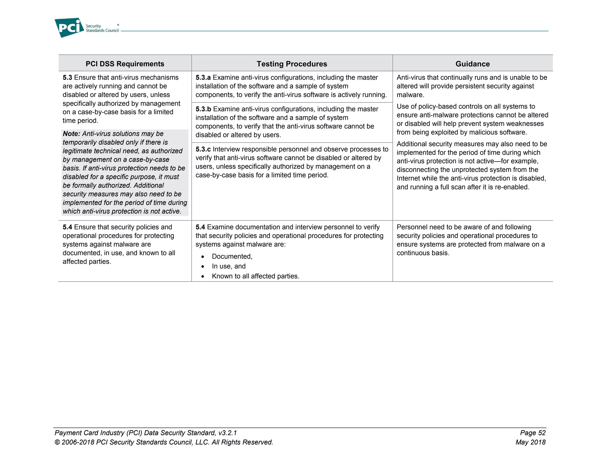 Payment Card Industry (PCI) Data Security Standard, v3.2.1 Page 52
© 2006-2018 PCI Security Standards Council, LLC. All Rights Reserved. May 2018
PCI DSS Requirements Testing Procedures Guidance
5.3 Ensure that anti-virus mechanisms
are actively running and cannot be
disabled or altered by users, unless
specifically authorized by management
on a case-by-case basis for a limited
time period.
Note: Anti-virus solutions may be
temporarily disabled only if there is
legitimate technical need, as authorized
by management on a case-by-case
basis. If anti-virus protection needs to be
disabled for a specific purpose, it must
be formally authorized. Additional
security measures may also need to be
implemented for the period of time during
which anti-virus protection is not active.
5.3.a Examine anti-virus configurations, including the master
installation of the software and a sample of system
components, to verify the anti-virus software is actively running.
Anti-virus that continually runs and is unable to be
altered will provide persistent security against
malware.
Use of policy-based controls on all systems to
ensure anti-malware protections cannot be altered
or disabled will help prevent system weaknesses
from being exploited by malicious software.
Additional security measures may also need to be
implemented for the period of time during which
anti-virus protection is not active—for example,
disconnecting the unprotected system from the
Internet while the anti-virus protection is disabled,
and running a full scan after it is re-enabled.
5.3.b Examine anti-virus configurations, including the master
installation of the software and a sample of system
components, to verify that the anti-virus software cannot be
disabled or altered by users.
5.3.c Interview responsible personnel and observe processes to
verify that anti-virus software cannot be disabled or altered by
users, unless specifically authorized by management on a
case-by-case basis for a limited time period.
5.4 Ensure that security policies and
operational procedures for protecting
systems against malware are
documented, in use, and known to all
affected parties.
5.4 Examine documentation and interview personnel to verify
that security policies and operational procedures for protecting
systems against malware are:
• Documented,
• In use, and
• Known to all affected parties.
Personnel need to be aware of and following
security policies and operational procedures to
ensure systems are protected from malware on a
continuous basis.
 