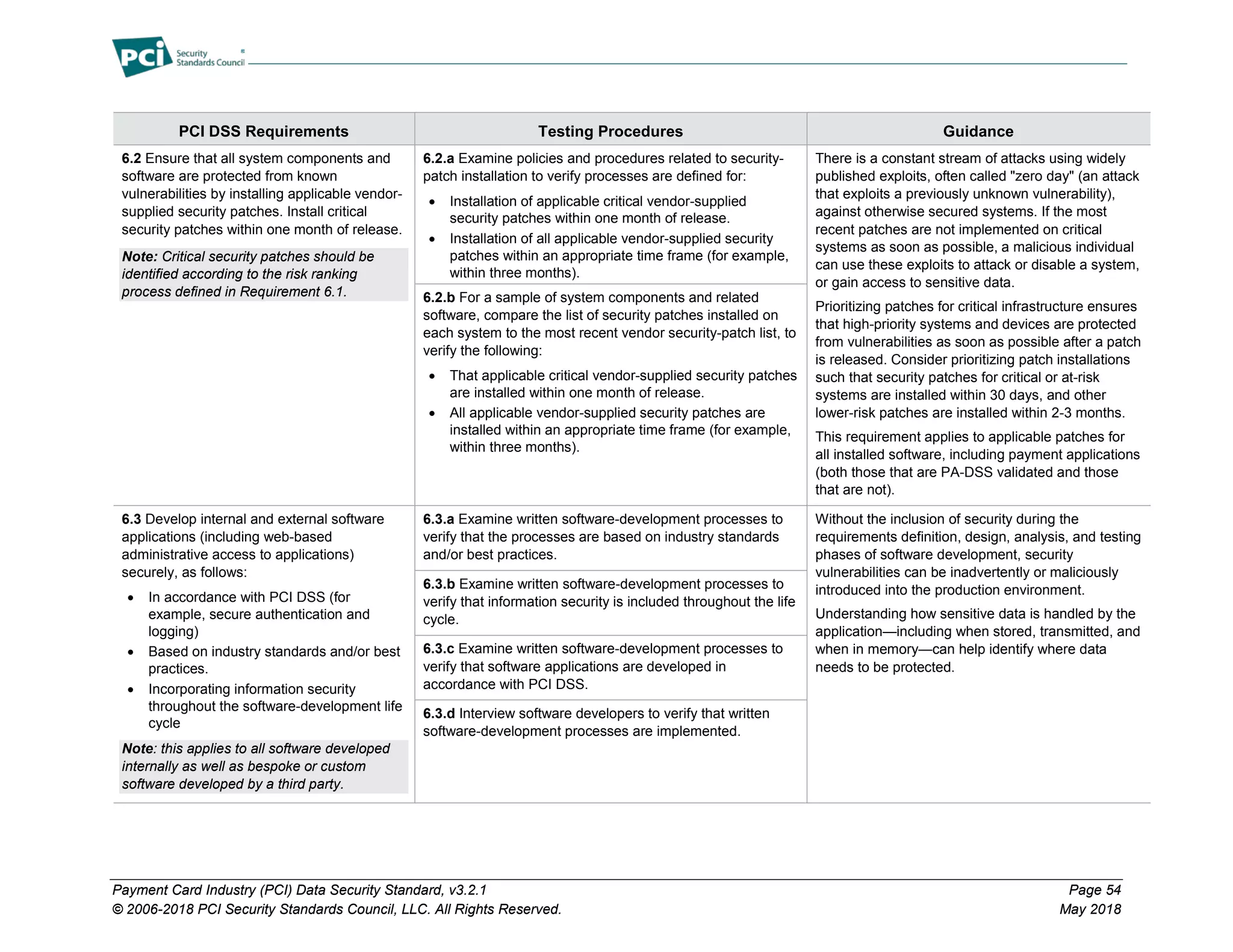 Payment Card Industry (PCI) Data Security Standard, v3.2.1 Page 54
© 2006-2018 PCI Security Standards Council, LLC. All Rights Reserved. May 2018
PCI DSS Requirements Testing Procedures Guidance
6.2 Ensure that all system components and
software are protected from known
vulnerabilities by installing applicable vendor-
supplied security patches. Install critical
security patches within one month of release.
Note: Critical security patches should be
identified according to the risk ranking
process defined in Requirement 6.1.
6.2.a Examine policies and procedures related to security-
patch installation to verify processes are defined for:
• Installation of applicable critical vendor-supplied
security patches within one month of release.
• Installation of all applicable vendor-supplied security
patches within an appropriate time frame (for example,
within three months).
There is a constant stream of attacks using widely
published exploits, often called "zero day" (an attack
that exploits a previously unknown vulnerability),
against otherwise secured systems. If the most
recent patches are not implemented on critical
systems as soon as possible, a malicious individual
can use these exploits to attack or disable a system,
or gain access to sensitive data.
Prioritizing patches for critical infrastructure ensures
that high-priority systems and devices are protected
from vulnerabilities as soon as possible after a patch
is released. Consider prioritizing patch installations
such that security patches for critical or at-risk
systems are installed within 30 days, and other
lower-risk patches are installed within 2-3 months.
This requirement applies to applicable patches for
all installed software, including payment applications
(both those that are PA-DSS validated and those
that are not).
6.2.b For a sample of system components and related
software, compare the list of security patches installed on
each system to the most recent vendor security-patch list, to
verify the following:
• That applicable critical vendor-supplied security patches
are installed within one month of release.
• All applicable vendor-supplied security patches are
installed within an appropriate time frame (for example,
within three months).
6.3 Develop internal and external software
applications (including web-based
administrative access to applications)
securely, as follows:
• In accordance with PCI DSS (for
example, secure authentication and
logging)
• Based on industry standards and/or best
practices.
• Incorporating information security
throughout the software-development life
cycle
Note: this applies to all software developed
internally as well as bespoke or custom
software developed by a third party.
6.3.a Examine written software-development processes to
verify that the processes are based on industry standards
and/or best practices.
Without the inclusion of security during the
requirements definition, design, analysis, and testing
phases of software development, security
vulnerabilities can be inadvertently or maliciously
introduced into the production environment.
Understanding how sensitive data is handled by the
application—including when stored, transmitted, and
when in memory—can help identify where data
needs to be protected.
6.3.b Examine written software-development processes to
verify that information security is included throughout the life
cycle.
6.3.c Examine written software-development processes to
verify that software applications are developed in
accordance with PCI DSS.
6.3.d Interview software developers to verify that written
software-development processes are implemented.
 