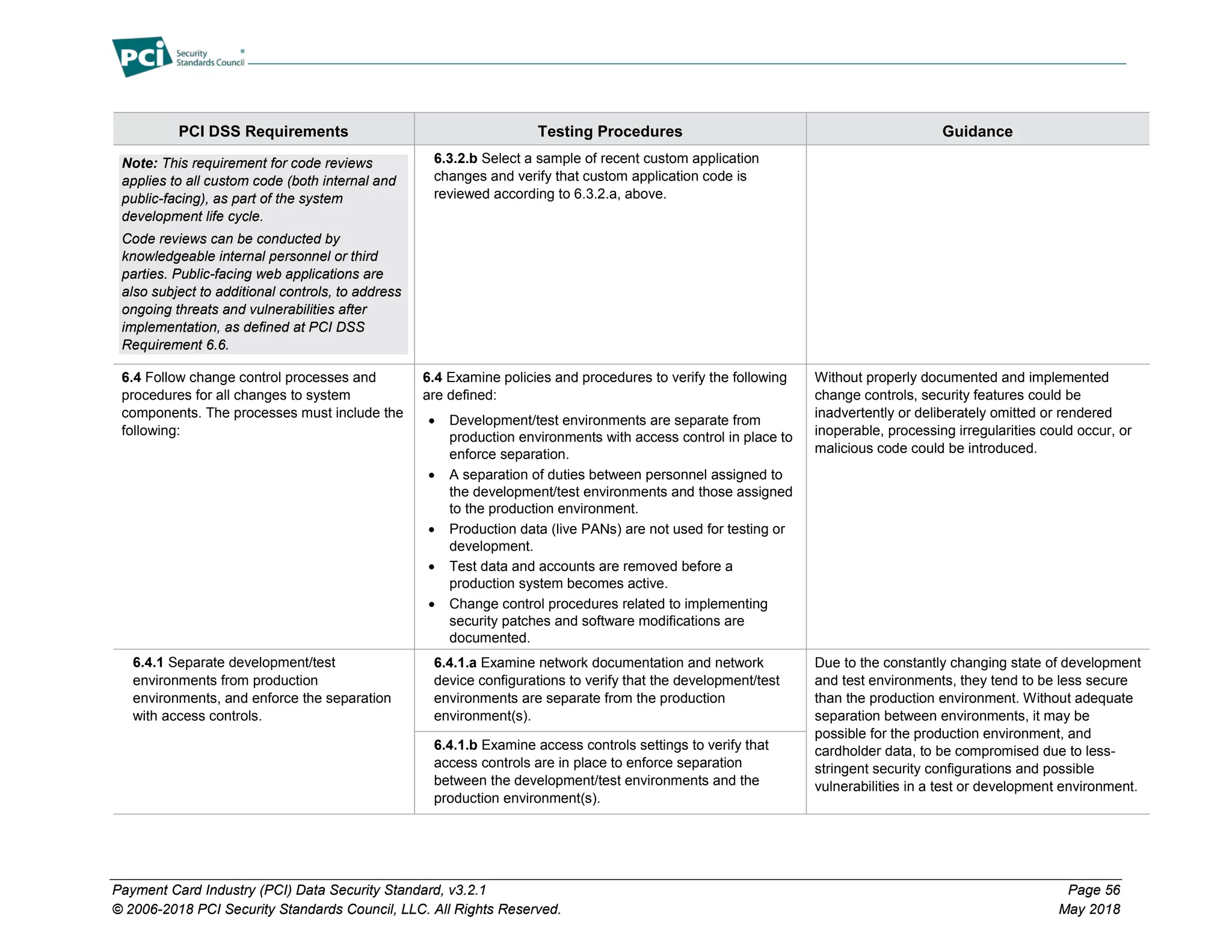 Payment Card Industry (PCI) Data Security Standard, v3.2.1 Page 56
© 2006-2018 PCI Security Standards Council, LLC. All Rights Reserved. May 2018
PCI DSS Requirements Testing Procedures Guidance
Note: This requirement for code reviews
applies to all custom code (both internal and
public-facing), as part of the system
development life cycle.
Code reviews can be conducted by
knowledgeable internal personnel or third
parties. Public-facing web applications are
also subject to additional controls, to address
ongoing threats and vulnerabilities after
implementation, as defined at PCI DSS
Requirement 6.6.
6.3.2.b Select a sample of recent custom application
changes and verify that custom application code is
reviewed according to 6.3.2.a, above.
6.4 Follow change control processes and
procedures for all changes to system
components. The processes must include the
following:
6.4 Examine policies and procedures to verify the following
are defined:
• Development/test environments are separate from
production environments with access control in place to
enforce separation.
• A separation of duties between personnel assigned to
the development/test environments and those assigned
to the production environment.
• Production data (live PANs) are not used for testing or
development.
• Test data and accounts are removed before a
production system becomes active.
• Change control procedures related to implementing
security patches and software modifications are
documented.
Without properly documented and implemented
change controls, security features could be
inadvertently or deliberately omitted or rendered
inoperable, processing irregularities could occur, or
malicious code could be introduced.
6.4.1 Separate development/test
environments from production
environments, and enforce the separation
with access controls.
6.4.1.a Examine network documentation and network
device configurations to verify that the development/test
environments are separate from the production
environment(s).
Due to the constantly changing state of development
and test environments, they tend to be less secure
than the production environment. Without adequate
separation between environments, it may be
possible for the production environment, and
cardholder data, to be compromised due to less-
stringent security configurations and possible
vulnerabilities in a test or development environment.
6.4.1.b Examine access controls settings to verify that
access controls are in place to enforce separation
between the development/test environments and the
production environment(s).
 