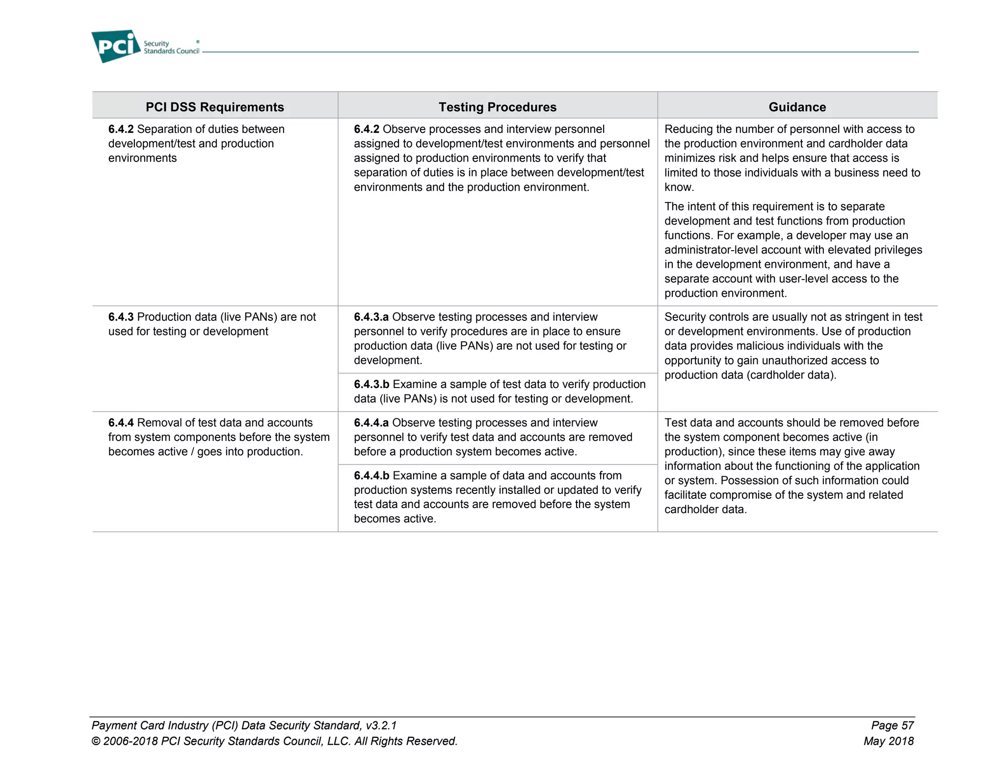 Payment Card Industry (PCI) Data Security Standard, v3.2.1 Page 57
© 2006-2018 PCI Security Standards Council, LLC. All Rights Reserved. May 2018
PCI DSS Requirements Testing Procedures Guidance
6.4.2 Separation of duties between
development/test and production
environments
6.4.2 Observe processes and interview personnel
assigned to development/test environments and personnel
assigned to production environments to verify that
separation of duties is in place between development/test
environments and the production environment.
Reducing the number of personnel with access to
the production environment and cardholder data
minimizes risk and helps ensure that access is
limited to those individuals with a business need to
know.
The intent of this requirement is to separate
development and test functions from production
functions. For example, a developer may use an
administrator-level account with elevated privileges
in the development environment, and have a
separate account with user-level access to the
production environment.
6.4.3 Production data (live PANs) are not
used for testing or development
6.4.3.a Observe testing processes and interview
personnel to verify procedures are in place to ensure
production data (live PANs) are not used for testing or
development.
Security controls are usually not as stringent in test
or development environments. Use of production
data provides malicious individuals with the
opportunity to gain unauthorized access to
production data (cardholder data).
6.4.3.b Examine a sample of test data to verify production
data (live PANs) is not used for testing or development.
6.4.4 Removal of test data and accounts
from system components before the system
becomes active / goes into production.
6.4.4.a Observe testing processes and interview
personnel to verify test data and accounts are removed
before a production system becomes active.
Test data and accounts should be removed before
the system component becomes active (in
production), since these items may give away
information about the functioning of the application
or system. Possession of such information could
facilitate compromise of the system and related
cardholder data.
6.4.4.b Examine a sample of data and accounts from
production systems recently installed or updated to verify
test data and accounts are removed before the system
becomes active.
 