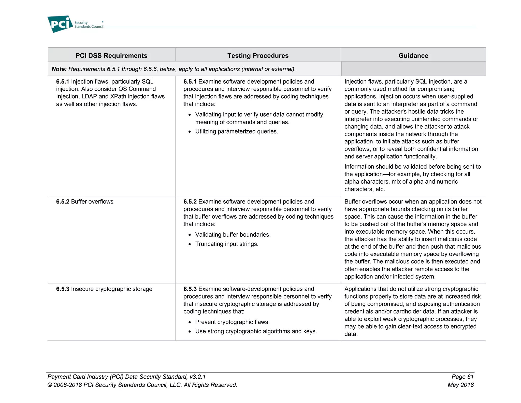 Payment Card Industry (PCI) Data Security Standard, v3.2.1 Page 61
© 2006-2018 PCI Security Standards Council, LLC. All Rights Reserved. May 2018
PCI DSS Requirements Testing Procedures Guidance
Note: Requirements 6.5.1 through 6.5.6, below, apply to all applications (internal or external).
6.5.1 Injection flaws, particularly SQL
injection. Also consider OS Command
Injection, LDAP and XPath injection flaws
as well as other injection flaws.
6.5.1 Examine software-development policies and
procedures and interview responsible personnel to verify
that injection flaws are addressed by coding techniques
that include:
• Validating input to verify user data cannot modify
meaning of commands and queries.
• Utilizing parameterized queries.
Injection flaws, particularly SQL injection, are a
commonly used method for compromising
applications. Injection occurs when user-supplied
data is sent to an interpreter as part of a command
or query. The attacker's hostile data tricks the
interpreter into executing unintended commands or
changing data, and allows the attacker to attack
components inside the network through the
application, to initiate attacks such as buffer
overflows, or to reveal both confidential information
and server application functionality.
Information should be validated before being sent to
the application—for example, by checking for all
alpha characters, mix of alpha and numeric
characters, etc.
6.5.2 Buffer overflows 6.5.2 Examine software-development policies and
procedures and interview responsible personnel to verify
that buffer overflows are addressed by coding techniques
that include:
• Validating buffer boundaries.
• Truncating input strings.
Buffer overflows occur when an application does not
have appropriate bounds checking on its buffer
space. This can cause the information in the buffer
to be pushed out of the buffer’s memory space and
into executable memory space. When this occurs,
the attacker has the ability to insert malicious code
at the end of the buffer and then push that malicious
code into executable memory space by overflowing
the buffer. The malicious code is then executed and
often enables the attacker remote access to the
application and/or infected system.
6.5.3 Insecure cryptographic storage 6.5.3 Examine software-development policies and
procedures and interview responsible personnel to verify
that insecure cryptographic storage is addressed by
coding techniques that:
• Prevent cryptographic flaws.
• Use strong cryptographic algorithms and keys.
Applications that do not utilize strong cryptographic
functions properly to store data are at increased risk
of being compromised, and exposing authentication
credentials and/or cardholder data. If an attacker is
able to exploit weak cryptographic processes, they
may be able to gain clear-text access to encrypted
data.
 