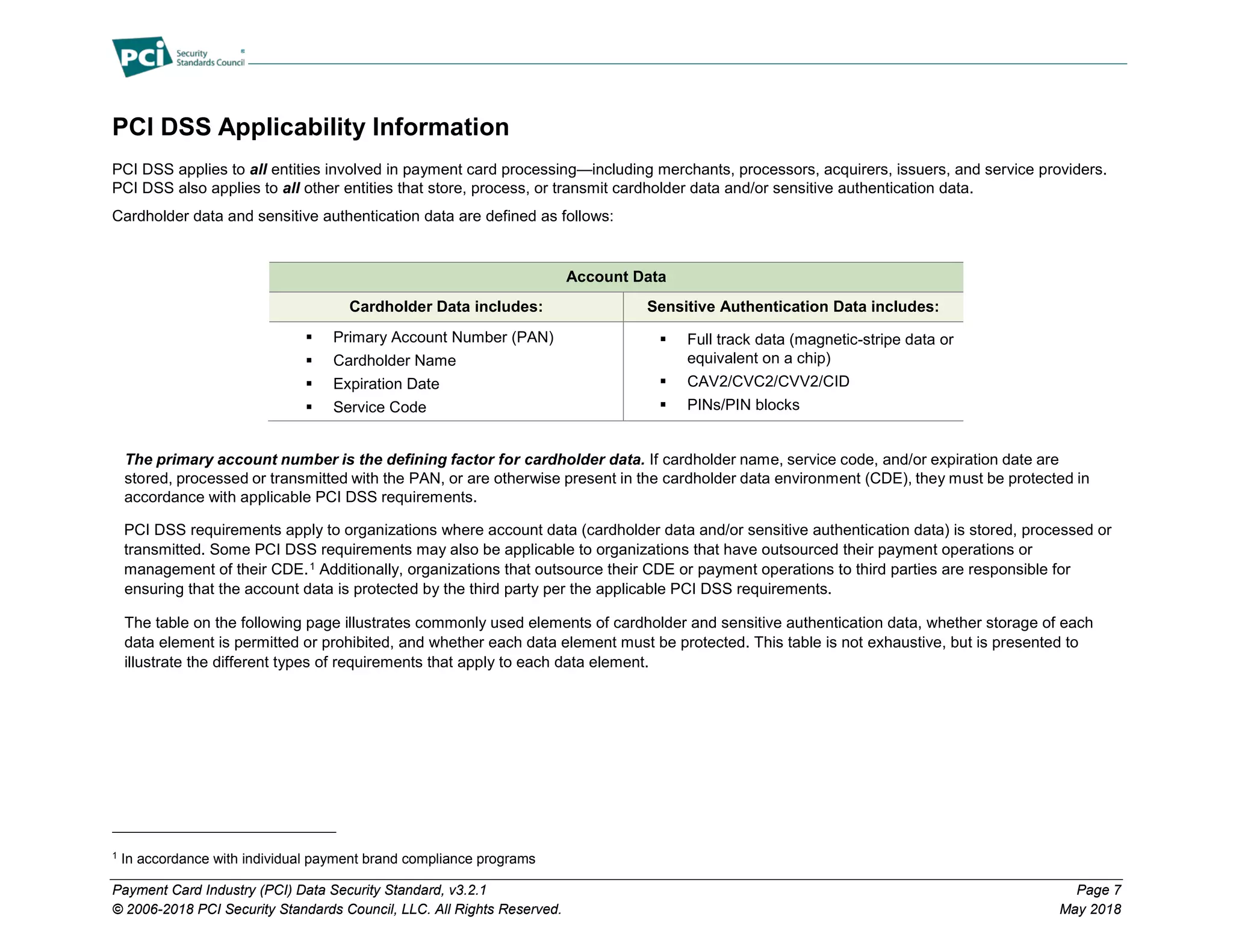 Payment Card Industry (PCI) Data Security Standard, v3.2.1 Page 7
© 2006-2018 PCI Security Standards Council, LLC. All Rights Reserved. May 2018
PCI DSS Applicability Information
PCI DSS applies to all entities involved in payment card processing—including merchants, processors, acquirers, issuers, and service providers.
PCI DSS also applies to all other entities that store, process, or transmit cardholder data and/or sensitive authentication data.
Cardholder data and sensitive authentication data are defined as follows:
Account Data
Cardholder Data includes: Sensitive Authentication Data includes:
 Primary Account Number (PAN)
 Cardholder Name
 Expiration Date
 Service Code
 Full track data (magnetic-stripe data or
equivalent on a chip)
 CAV2/CVC2/CVV2/CID
 PINs/PIN blocks
The primary account number is the defining factor for cardholder data. If cardholder name, service code, and/or expiration date are
stored, processed or transmitted with the PAN, or are otherwise present in the cardholder data environment (CDE), they must be protected in
accordance with applicable PCI DSS requirements.
PCI DSS requirements apply to organizations where account data (cardholder data and/or sensitive authentication data) is stored, processed or
transmitted. Some PCI DSS requirements may also be applicable to organizations that have outsourced their payment operations or
management of their CDE.1 Additionally, organizations that outsource their CDE or payment operations to third parties are responsible for
ensuring that the account data is protected by the third party per the applicable PCI DSS requirements.
The table on the following page illustrates commonly used elements of cardholder and sensitive authentication data, whether storage of each
data element is permitted or prohibited, and whether each data element must be protected. This table is not exhaustive, but is presented to
illustrate the different types of requirements that apply to each data element.
1
In accordance with individual payment brand compliance programs
 