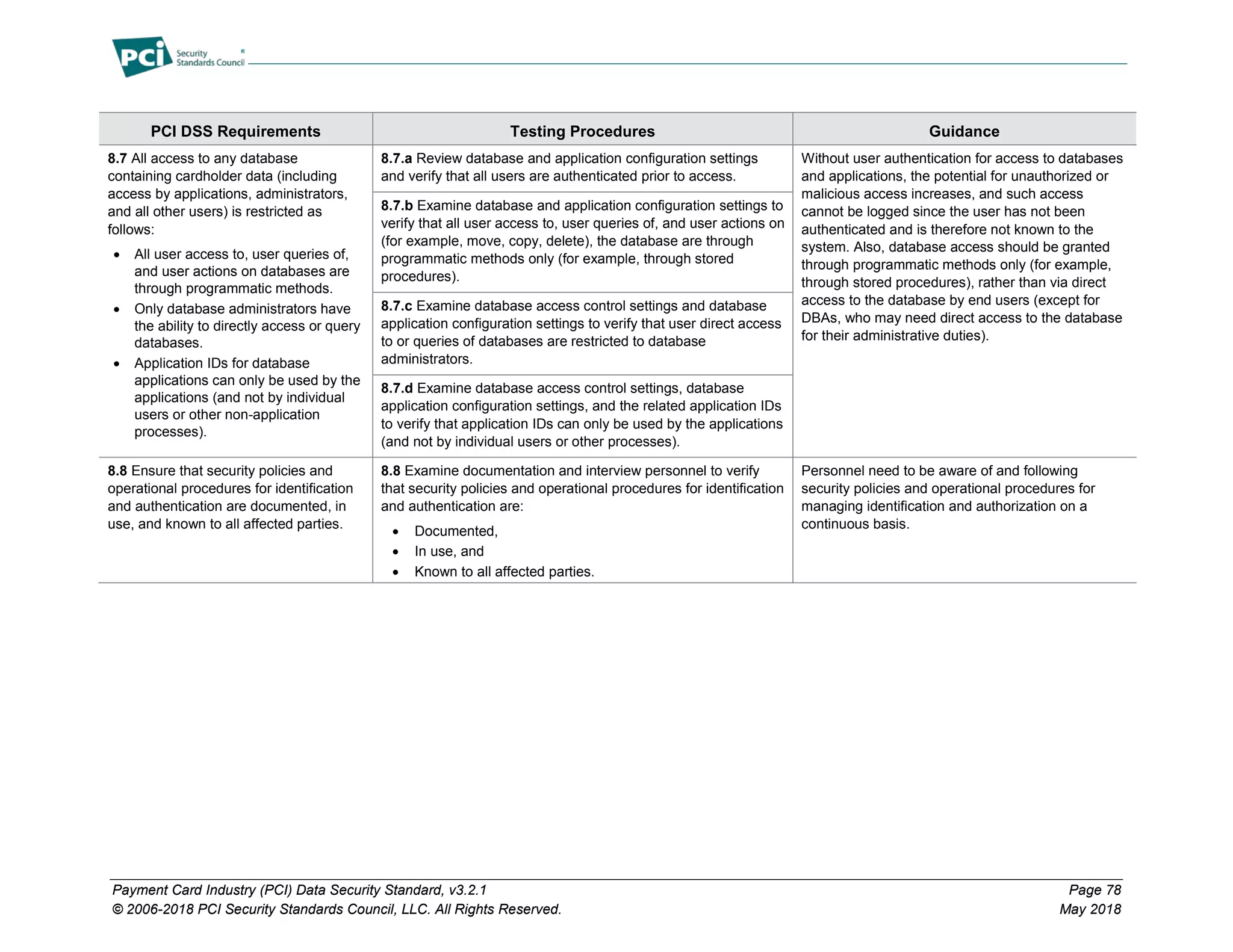 Payment Card Industry (PCI) Data Security Standard, v3.2.1 Page 78
© 2006-2018 PCI Security Standards Council, LLC. All Rights Reserved. May 2018
PCI DSS Requirements Testing Procedures Guidance
8.7 All access to any database
containing cardholder data (including
access by applications, administrators,
and all other users) is restricted as
follows:
• All user access to, user queries of,
and user actions on databases are
through programmatic methods.
• Only database administrators have
the ability to directly access or query
databases.
• Application IDs for database
applications can only be used by the
applications (and not by individual
users or other non-application
processes).
8.7.a Review database and application configuration settings
and verify that all users are authenticated prior to access.
Without user authentication for access to databases
and applications, the potential for unauthorized or
malicious access increases, and such access
cannot be logged since the user has not been
authenticated and is therefore not known to the
system. Also, database access should be granted
through programmatic methods only (for example,
through stored procedures), rather than via direct
access to the database by end users (except for
DBAs, who may need direct access to the database
for their administrative duties).
8.7.b Examine database and application configuration settings to
verify that all user access to, user queries of, and user actions on
(for example, move, copy, delete), the database are through
programmatic methods only (for example, through stored
procedures).
8.7.c Examine database access control settings and database
application configuration settings to verify that user direct access
to or queries of databases are restricted to database
administrators.
8.7.d Examine database access control settings, database
application configuration settings, and the related application IDs
to verify that application IDs can only be used by the applications
(and not by individual users or other processes).
8.8 Ensure that security policies and
operational procedures for identification
and authentication are documented, in
use, and known to all affected parties.
8.8 Examine documentation and interview personnel to verify
that security policies and operational procedures for identification
and authentication are:
• Documented,
• In use, and
• Known to all affected parties.
Personnel need to be aware of and following
security policies and operational procedures for
managing identification and authorization on a
continuous basis.
 