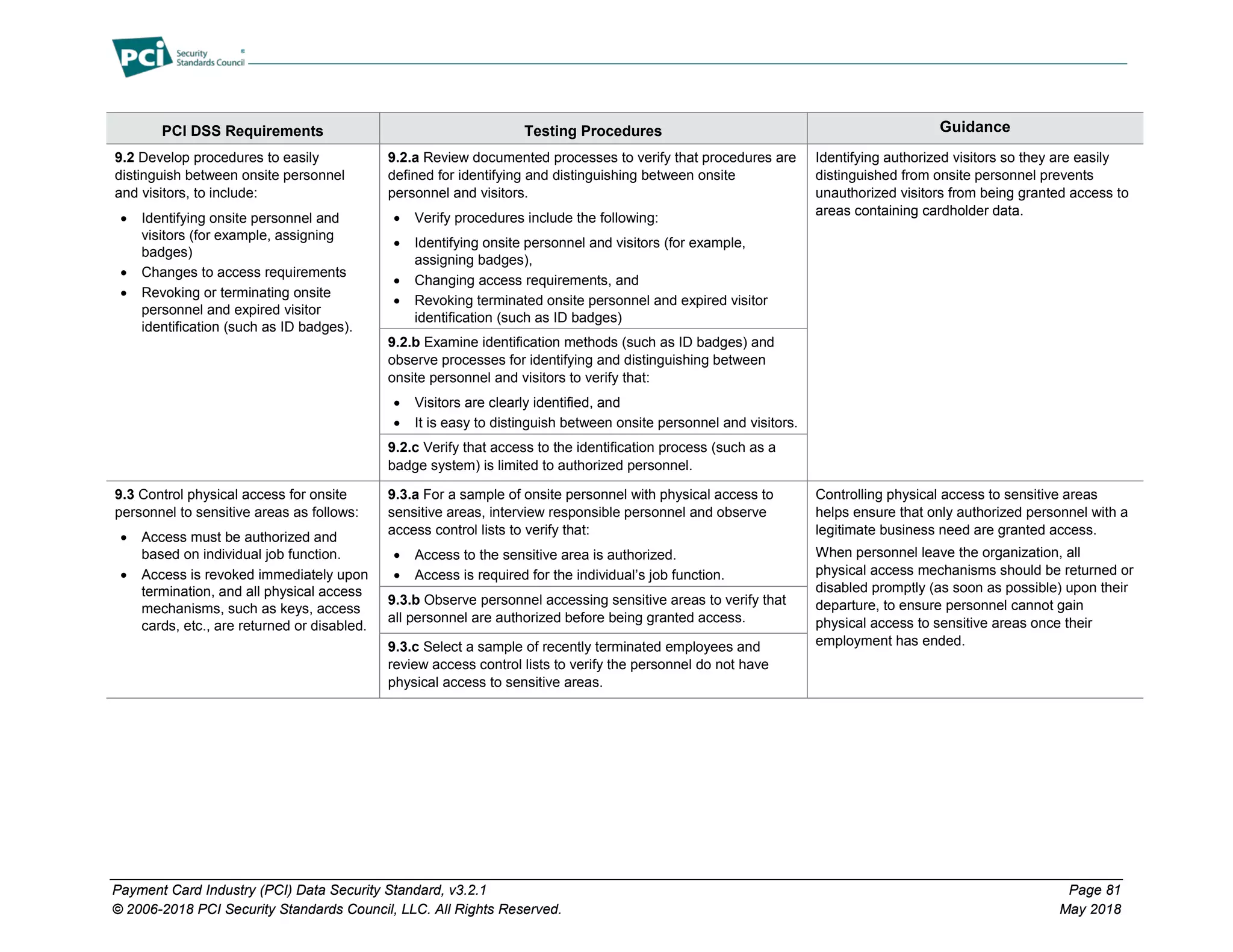 Payment Card Industry (PCI) Data Security Standard, v3.2.1 Page 81
© 2006-2018 PCI Security Standards Council, LLC. All Rights Reserved. May 2018
PCI DSS Requirements Testing Procedures Guidance
9.2 Develop procedures to easily
distinguish between onsite personnel
and visitors, to include:
• Identifying onsite personnel and
visitors (for example, assigning
badges)
• Changes to access requirements
• Revoking or terminating onsite
personnel and expired visitor
identification (such as ID badges).
9.2.a Review documented processes to verify that procedures are
defined for identifying and distinguishing between onsite
personnel and visitors.
• Verify procedures include the following:
• Identifying onsite personnel and visitors (for example,
assigning badges),
• Changing access requirements, and
• Revoking terminated onsite personnel and expired visitor
identification (such as ID badges)
Identifying authorized visitors so they are easily
distinguished from onsite personnel prevents
unauthorized visitors from being granted access to
areas containing cardholder data.
9.2.b Examine identification methods (such as ID badges) and
observe processes for identifying and distinguishing between
onsite personnel and visitors to verify that:
• Visitors are clearly identified, and
• It is easy to distinguish between onsite personnel and visitors.
9.2.c Verify that access to the identification process (such as a
badge system) is limited to authorized personnel.
9.3 Control physical access for onsite
personnel to sensitive areas as follows:
• Access must be authorized and
based on individual job function.
• Access is revoked immediately upon
termination, and all physical access
mechanisms, such as keys, access
cards, etc., are returned or disabled.
9.3.a For a sample of onsite personnel with physical access to
sensitive areas, interview responsible personnel and observe
access control lists to verify that:
• Access to the sensitive area is authorized.
• Access is required for the individual’s job function.
Controlling physical access to sensitive areas
helps ensure that only authorized personnel with a
legitimate business need are granted access.
When personnel leave the organization, all
physical access mechanisms should be returned or
disabled promptly (as soon as possible) upon their
departure, to ensure personnel cannot gain
physical access to sensitive areas once their
employment has ended.
9.3.b Observe personnel accessing sensitive areas to verify that
all personnel are authorized before being granted access.
9.3.c Select a sample of recently terminated employees and
review access control lists to verify the personnel do not have
physical access to sensitive areas.
 