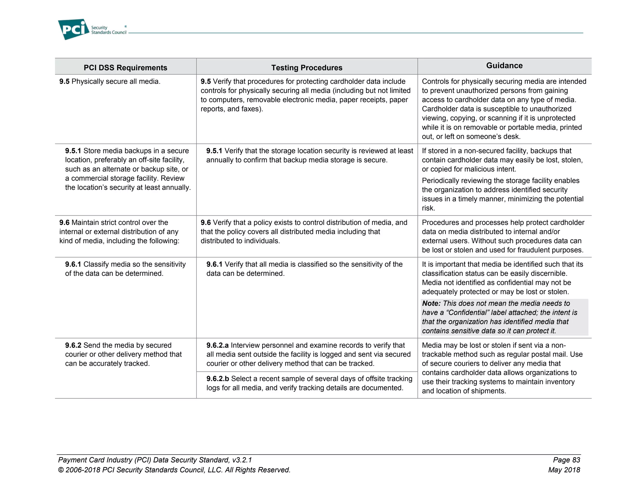 Payment Card Industry (PCI) Data Security Standard, v3.2.1 Page 83
© 2006-2018 PCI Security Standards Council, LLC. All Rights Reserved. May 2018
PCI DSS Requirements Testing Procedures Guidance
9.5 Physically secure all media. 9.5 Verify that procedures for protecting cardholder data include
controls for physically securing all media (including but not limited
to computers, removable electronic media, paper receipts, paper
reports, and faxes).
Controls for physically securing media are intended
to prevent unauthorized persons from gaining
access to cardholder data on any type of media.
Cardholder data is susceptible to unauthorized
viewing, copying, or scanning if it is unprotected
while it is on removable or portable media, printed
out, or left on someone’s desk.
9.5.1 Store media backups in a secure
location, preferably an off-site facility,
such as an alternate or backup site, or
a commercial storage facility. Review
the location’s security at least annually.
9.5.1 Verify that the storage location security is reviewed at least
annually to confirm that backup media storage is secure.
If stored in a non-secured facility, backups that
contain cardholder data may easily be lost, stolen,
or copied for malicious intent.
Periodically reviewing the storage facility enables
the organization to address identified security
issues in a timely manner, minimizing the potential
risk.
9.6 Maintain strict control over the
internal or external distribution of any
kind of media, including the following:
9.6 Verify that a policy exists to control distribution of media, and
that the policy covers all distributed media including that
distributed to individuals.
Procedures and processes help protect cardholder
data on media distributed to internal and/or
external users. Without such procedures data can
be lost or stolen and used for fraudulent purposes.
9.6.1 Classify media so the sensitivity
of the data can be determined.
9.6.1 Verify that all media is classified so the sensitivity of the
data can be determined.
It is important that media be identified such that its
classification status can be easily discernible.
Media not identified as confidential may not be
adequately protected or may be lost or stolen.
Note: This does not mean the media needs to
have a “Confidential” label attached; the intent is
that the organization has identified media that
contains sensitive data so it can protect it.
9.6.2 Send the media by secured
courier or other delivery method that
can be accurately tracked.
9.6.2.a Interview personnel and examine records to verify that
all media sent outside the facility is logged and sent via secured
courier or other delivery method that can be tracked.
Media may be lost or stolen if sent via a non-
trackable method such as regular postal mail. Use
of secure couriers to deliver any media that
contains cardholder data allows organizations to
use their tracking systems to maintain inventory
and location of shipments.
9.6.2.b Select a recent sample of several days of offsite tracking
logs for all media, and verify tracking details are documented.
 