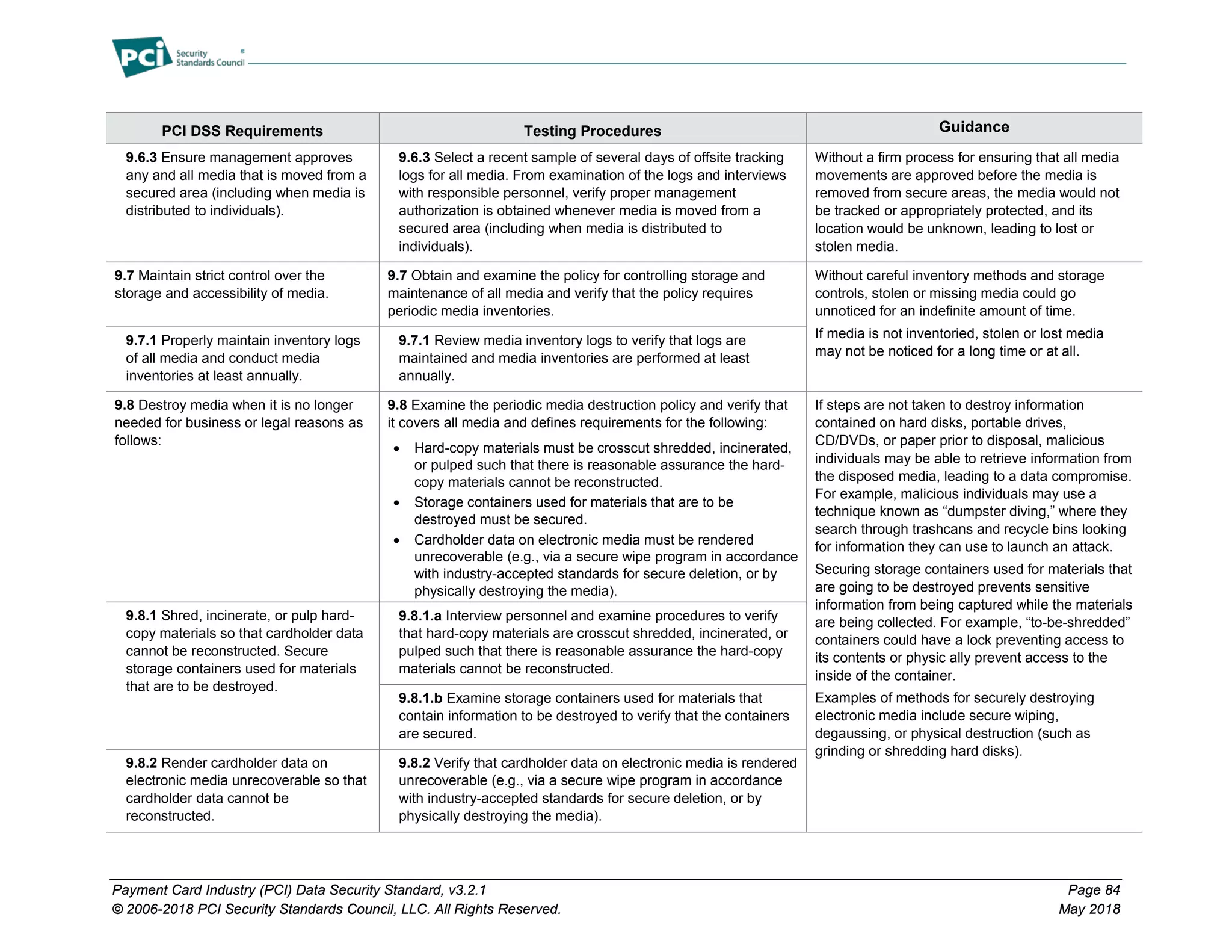 Payment Card Industry (PCI) Data Security Standard, v3.2.1 Page 84
© 2006-2018 PCI Security Standards Council, LLC. All Rights Reserved. May 2018
PCI DSS Requirements Testing Procedures Guidance
9.6.3 Ensure management approves
any and all media that is moved from a
secured area (including when media is
distributed to individuals).
9.6.3 Select a recent sample of several days of offsite tracking
logs for all media. From examination of the logs and interviews
with responsible personnel, verify proper management
authorization is obtained whenever media is moved from a
secured area (including when media is distributed to
individuals).
Without a firm process for ensuring that all media
movements are approved before the media is
removed from secure areas, the media would not
be tracked or appropriately protected, and its
location would be unknown, leading to lost or
stolen media.
9.7 Maintain strict control over the
storage and accessibility of media.
9.7 Obtain and examine the policy for controlling storage and
maintenance of all media and verify that the policy requires
periodic media inventories.
Without careful inventory methods and storage
controls, stolen or missing media could go
unnoticed for an indefinite amount of time.
If media is not inventoried, stolen or lost media
may not be noticed for a long time or at all.
9.7.1 Properly maintain inventory logs
of all media and conduct media
inventories at least annually.
9.7.1 Review media inventory logs to verify that logs are
maintained and media inventories are performed at least
annually.
9.8 Destroy media when it is no longer
needed for business or legal reasons as
follows:
9.8 Examine the periodic media destruction policy and verify that
it covers all media and defines requirements for the following:
• Hard-copy materials must be crosscut shredded, incinerated,
or pulped such that there is reasonable assurance the hard-
copy materials cannot be reconstructed.
• Storage containers used for materials that are to be
destroyed must be secured.
• Cardholder data on electronic media must be rendered
unrecoverable (e.g., via a secure wipe program in accordance
with industry-accepted standards for secure deletion, or by
physically destroying the media).
If steps are not taken to destroy information
contained on hard disks, portable drives,
CD/DVDs, or paper prior to disposal, malicious
individuals may be able to retrieve information from
the disposed media, leading to a data compromise.
For example, malicious individuals may use a
technique known as “dumpster diving,” where they
search through trashcans and recycle bins looking
for information they can use to launch an attack.
Securing storage containers used for materials that
are going to be destroyed prevents sensitive
information from being captured while the materials
are being collected. For example, “to-be-shredded”
containers could have a lock preventing access to
its contents or physic ally prevent access to the
inside of the container.
Examples of methods for securely destroying
electronic media include secure wiping,
degaussing, or physical destruction (such as
grinding or shredding hard disks).
9.8.1 Shred, incinerate, or pulp hard-
copy materials so that cardholder data
cannot be reconstructed. Secure
storage containers used for materials
that are to be destroyed.
9.8.1.a Interview personnel and examine procedures to verify
that hard-copy materials are crosscut shredded, incinerated, or
pulped such that there is reasonable assurance the hard-copy
materials cannot be reconstructed.
9.8.1.b Examine storage containers used for materials that
contain information to be destroyed to verify that the containers
are secured.
9.8.2 Render cardholder data on
electronic media unrecoverable so that
cardholder data cannot be
reconstructed.
9.8.2 Verify that cardholder data on electronic media is rendered
unrecoverable (e.g., via a secure wipe program in accordance
with industry-accepted standards for secure deletion, or by
physically destroying the media).
 