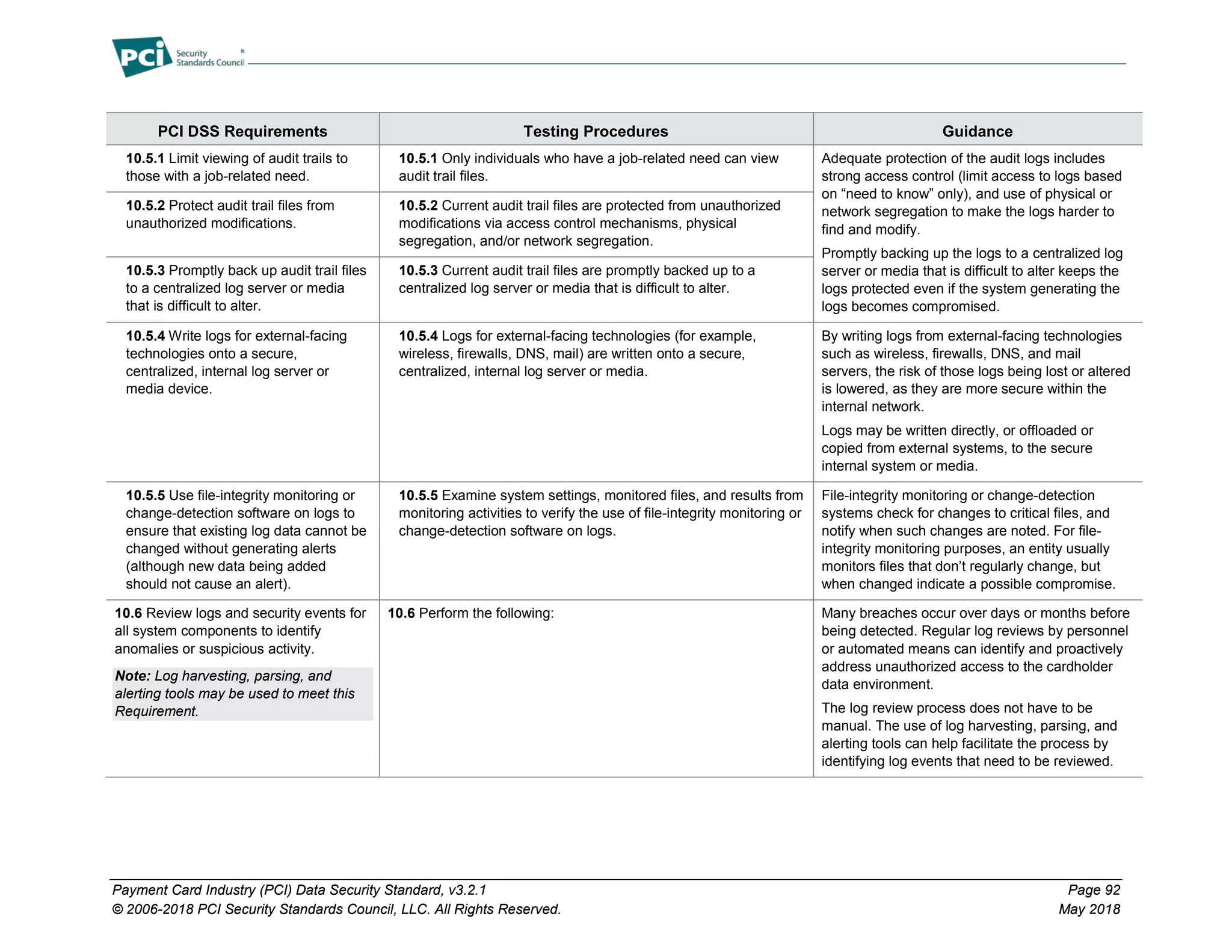 Payment Card Industry (PCI) Data Security Standard, v3.2.1 Page 92
© 2006-2018 PCI Security Standards Council, LLC. All Rights Reserved. May 2018
PCI DSS Requirements Testing Procedures Guidance
10.5.1 Limit viewing of audit trails to
those with a job-related need.
10.5.1 Only individuals who have a job-related need can view
audit trail files.
Adequate protection of the audit logs includes
strong access control (limit access to logs based
on “need to know” only), and use of physical or
network segregation to make the logs harder to
find and modify.
Promptly backing up the logs to a centralized log
server or media that is difficult to alter keeps the
logs protected even if the system generating the
logs becomes compromised.
10.5.2 Protect audit trail files from
unauthorized modifications.
10.5.2 Current audit trail files are protected from unauthorized
modifications via access control mechanisms, physical
segregation, and/or network segregation.
10.5.3 Promptly back up audit trail files
to a centralized log server or media
that is difficult to alter.
10.5.3 Current audit trail files are promptly backed up to a
centralized log server or media that is difficult to alter.
10.5.4 Write logs for external-facing
technologies onto a secure,
centralized, internal log server or
media device.
10.5.4 Logs for external-facing technologies (for example,
wireless, firewalls, DNS, mail) are written onto a secure,
centralized, internal log server or media.
By writing logs from external-facing technologies
such as wireless, firewalls, DNS, and mail
servers, the risk of those logs being lost or altered
is lowered, as they are more secure within the
internal network.
Logs may be written directly, or offloaded or
copied from external systems, to the secure
internal system or media.
10.5.5 Use file-integrity monitoring or
change-detection software on logs to
ensure that existing log data cannot be
changed without generating alerts
(although new data being added
should not cause an alert).
10.5.5 Examine system settings, monitored files, and results from
monitoring activities to verify the use of file-integrity monitoring or
change-detection software on logs.
File-integrity monitoring or change-detection
systems check for changes to critical files, and
notify when such changes are noted. For file-
integrity monitoring purposes, an entity usually
monitors files that don’t regularly change, but
when changed indicate a possible compromise.
10.6 Review logs and security events for
all system components to identify
anomalies or suspicious activity.
Note: Log harvesting, parsing, and
alerting tools may be used to meet this
Requirement.
10.6 Perform the following: Many breaches occur over days or months before
being detected. Regular log reviews by personnel
or automated means can identify and proactively
address unauthorized access to the cardholder
data environment.
The log review process does not have to be
manual. The use of log harvesting, parsing, and
alerting tools can help facilitate the process by
identifying log events that need to be reviewed.
 