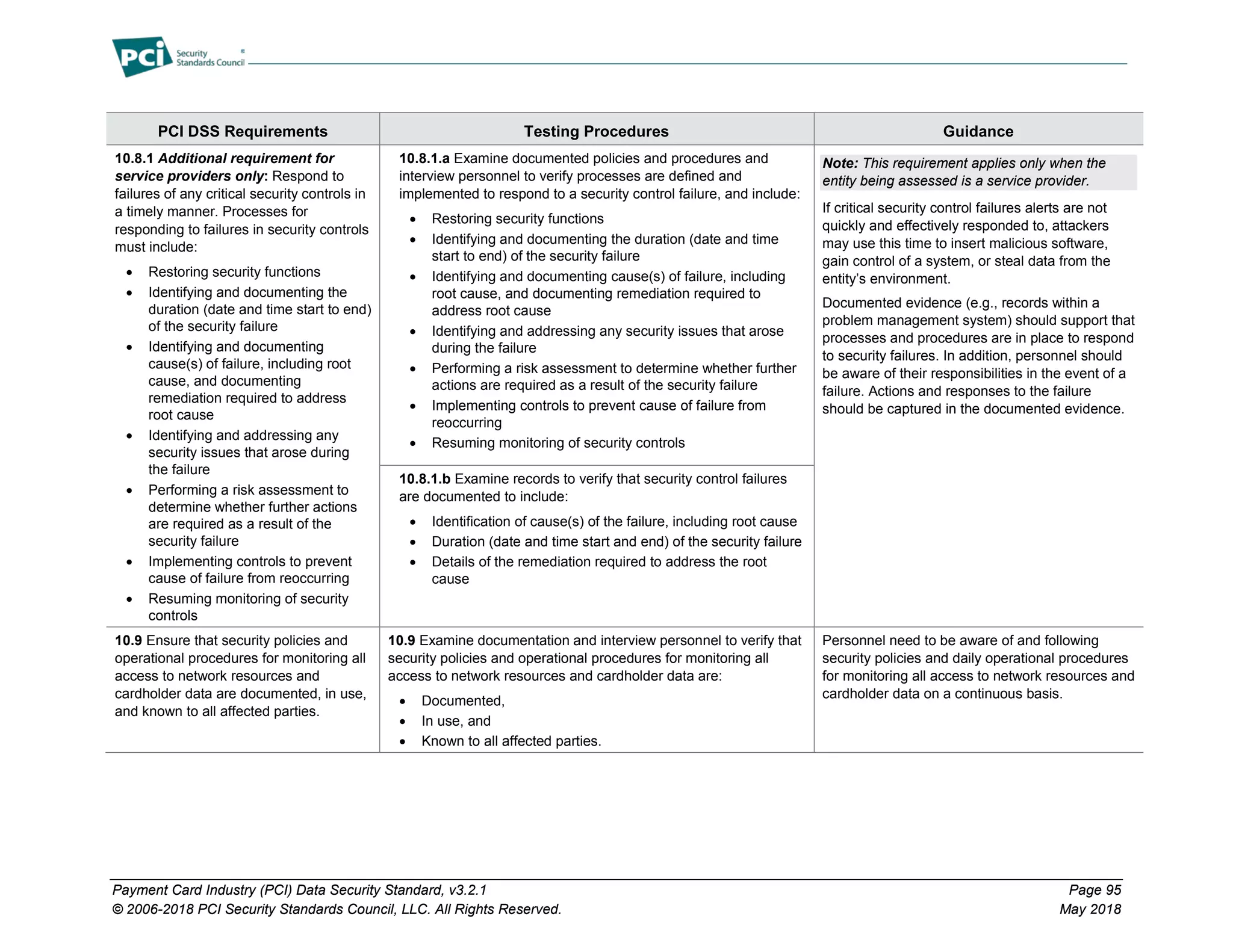 Payment Card Industry (PCI) Data Security Standard, v3.2.1 Page 95
© 2006-2018 PCI Security Standards Council, LLC. All Rights Reserved. May 2018
PCI DSS Requirements Testing Procedures Guidance
10.8.1 Additional requirement for
service providers only: Respond to
failures of any critical security controls in
a timely manner. Processes for
responding to failures in security controls
must include:
• Restoring security functions
• Identifying and documenting the
duration (date and time start to end)
of the security failure
• Identifying and documenting
cause(s) of failure, including root
cause, and documenting
remediation required to address
root cause
• Identifying and addressing any
security issues that arose during
the failure
• Performing a risk assessment to
determine whether further actions
are required as a result of the
security failure
• Implementing controls to prevent
cause of failure from reoccurring
• Resuming monitoring of security
controls
10.8.1.a Examine documented policies and procedures and
interview personnel to verify processes are defined and
implemented to respond to a security control failure, and include:
• Restoring security functions
• Identifying and documenting the duration (date and time
start to end) of the security failure
• Identifying and documenting cause(s) of failure, including
root cause, and documenting remediation required to
address root cause
• Identifying and addressing any security issues that arose
during the failure
• Performing a risk assessment to determine whether further
actions are required as a result of the security failure
• Implementing controls to prevent cause of failure from
reoccurring
• Resuming monitoring of security controls
Note: This requirement applies only when the
entity being assessed is a service provider.
If critical security control failures alerts are not
quickly and effectively responded to, attackers
may use this time to insert malicious software,
gain control of a system, or steal data from the
entity’s environment.
Documented evidence (e.g., records within a
problem management system) should support that
processes and procedures are in place to respond
to security failures. In addition, personnel should
be aware of their responsibilities in the event of a
failure. Actions and responses to the failure
should be captured in the documented evidence.
10.8.1.b Examine records to verify that security control failures
are documented to include:
• Identification of cause(s) of the failure, including root cause
• Duration (date and time start and end) of the security failure
• Details of the remediation required to address the root
cause
10.9 Ensure that security policies and
operational procedures for monitoring all
access to network resources and
cardholder data are documented, in use,
and known to all affected parties.
10.9 Examine documentation and interview personnel to verify that
security policies and operational procedures for monitoring all
access to network resources and cardholder data are:
• Documented,
• In use, and
• Known to all affected parties.
Personnel need to be aware of and following
security policies and daily operational procedures
for monitoring all access to network resources and
cardholder data on a continuous basis.
 
