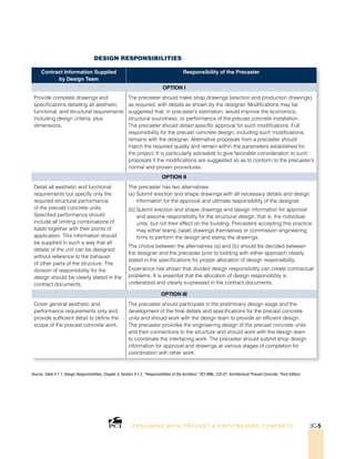 Design Responsibilities
Source: Table 4.1.1: Design Responsibilities; Chapter 4, Section 4.1.2, “Responsibilities of the Architect,” PCI MNL-122-07: Architectural Precast Concrete, Third Edition.
DESI GNING WIT H PRECAST  PREST RESSED CONCRET E 3C-5
Contract Information Supplied
by Design Team
Responsibility of the Precaster
OPTION I
Provide complete drawings and
specifications detailing all aesthetic,
functional, and structural requirements
including design criteria, plus
dimensions.
The precaster should make shop drawings (erection and production drawings),
as required, with details as shown by the designer. Modifications may be
suggested that, in precaster’s estimation, would improve the economics,
structural soundness, or performance of the precast concrete installation.
The precaster should obtain specific approval for such modifications. Full
responsibility for the precast concrete design, including such modifications,
remains with the designer. Alternative proposals from a precaster should
match the required quality and remain within the parameters established for
the project. It is particularly advisable to give favorable consideration to such
proposals if the modifications are suggested so as to conform to the precaster’s
normal and proven procedures.
OPTION II
Detail all aesthetic and functional
requirements but specify only the
required structural performance
of the precast concrete units.
Specified performance should
include all limiting combinations of
loads together with their points of
application. This information should
be supplied in such a way that all
details of the unit can be designed
without reference to the behavior
of other parts of the structure. The
division of responsibility for the
design should be clearly stated in the
contract documents.
The precaster has two alternatives:
(a) Submit erection and shape drawings with all necessary details and design
information for the approval and ultimate responsibility of the designer.
(b) Submit erection and shape drawings and design information for approval
and assume responsibility for the structural design; that is, the individual
units, but not their effect on the building. Precasters accepting this practice
may either stamp (seal) drawings themselves or commission engineering
firms to perform the design and stamp the drawings.
The choice between the alternatives (a) and (b) should be decided between
the designer and the precaster prior to bidding with either approach clearly
stated in the specifications for proper allocation of design responsibility.
Experience has shown that divided design responsibility can create contractual
problems. It is essential that the allocation of design responsibility is
understood and clearly e×pressed in the contract documents.
OPTION III
Cover general aesthetic and
performance requirements only and
provide sufficient detail to define the
scope of the precast concrete work.
The precaster should participate in the preliminary design stage and the
development of the final details and specifications for the precast concrete
units and should work with the design team to provide an efficient design.
The precaster provides the engineering design of the precast concrete units
and their connections to the structure and should work with the design team
to coordinate the interfacing work. The precaster should submit shop design
information for approval and drawings at various stages of completion for
coordination with other work.
 