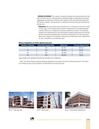 Day 15 — Interior shear walls. Day 44 — Structurally and architecturally dry.Day 25 — Shear structure.
Design Economy. The custom, sculptured designs that are possible with pre-
cast concrete may be achieved within a limited budget by selecting economical
aggregates and textures combined with repetitive units and effective production
and erection details. The key factors in designing economically with architectural
precast are:
• Repetition. By reusing the same dimensions for components, the same molds
can be used, minimizing the total number needed and the changes between
casting. Efficiency is created by making it possible for similar, if not identical,
shapes to be produced from the same basic (master) mold and by minimizing
the time required to disassemble a mold and reassemble it for the next piece.
Mold costs range from hundreds to thousands of dollars per mold, depending
on size, complexity, and materials used.
DESI GNING WIT H PRECAST  PREST RESSED CONCRET E 3D-3
Number of Reuses Panel Size (square feet)) Mold Cost Cost per Square Foot
1 200 $5,000 $25.00
10 200 $5,000 $2.50
20 200 $5,000 $1.25
30 200 $5,000 $0.83
Effect of Repetition on Panel, Square-Foot Cost
Source: PCI MNL-122-07: Architectural Precast Concrete, Third Edition. Art. 2.2.2 Mold Costs.
Note: This table reflects a typical cladding application of precast concrete architectural panels. The same
or a similar process can be used for a total-precast concrete structure.
 