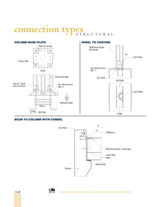Plate Anchorage
Anchor Bolt
Non-Shrink Grout
Min. 2
Plate Anchorage
Alternate Detail
Shims
4 Min. SECTION
PLAN
Column Base Plate
Base PL - Same
size as column
W/Reinforcing Bar
Anchorage
Each Plate
Non-Shrink Grout
Min. 1
Loose Plates
SECTION
PLAN
PLw/HCAs
1
Column
Bearing Pad
Beam
Panel To Footing
Beam To Column With Corbel
Loose Plate
W/Reinforcing Bar Anchorage
PLw/HCAs
W/Returns
8
Min.
DESI GNING WIT H PRECAST  PREST RESSED CONCRET E4C-4
S T R U C T U R A L
connection types
 