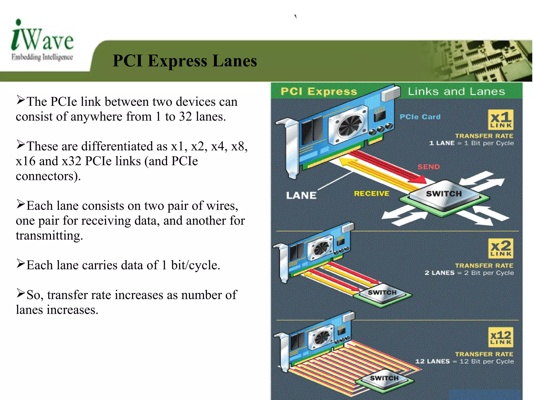 PCI Express Lanes
The PCIe link between two devices can
consist of anywhere from 1 to 32 lanes.
These are differentiated as x1, x2, x4, x8,
x16 and x32 PCIe links (and PCIe
connectors).
Each lane consists on two pair of wires,
one pair for receiving data, and another for
transmitting.
Each lane carries data of 1 bit/cycle.
So, transfer rate increases as number of
lanes increases.
 