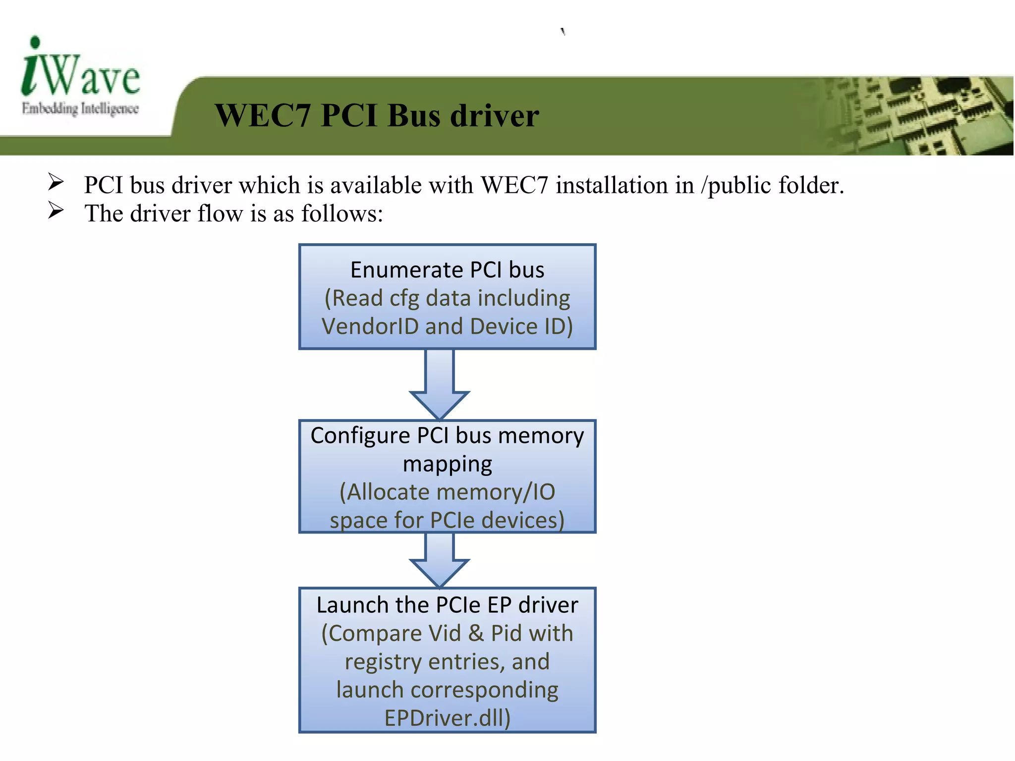 WEC7 PCI Bus driver
 PCI bus driver which is available with WEC7 installation in /public folder.
 The driver flow is as follows:
Enumerate PCI bus
(Read cfg data including
VendorID and Device ID)
Configure PCI bus memory
mapping
(Allocate memory/IO
space for PCIe devices)
Launch the PCIe EP driver
(Compare Vid & Pid with
registry entries, and
launch corresponding
EPDriver.dll)
 