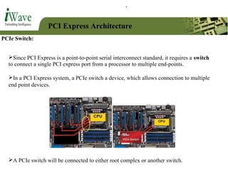 PCI Express Architecture
PCIe Switch:
In a PCI Express system, a PCIe switch a device, which allows connection to multiple
end point devices.
Since PCI Express is a point-to-point serial interconnect standard, it requires a switch
to connect a single PCI express port from a processor to multiple end-points.
A PCIe switch will be connected to either root complex or another switch.
 